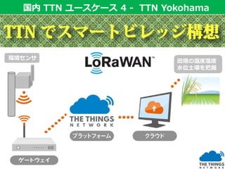国内 TTN ユースケース国内 TTN ユースケース 4 - TTN Yokohama
環境センサ
田畑の温度湿度
水位土壌を把握
 