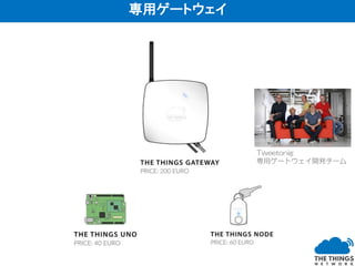 Tweetonig
専用ゲートウェイ開発チーム
専用ゲートウェイ
 