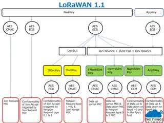世界最大のLoRaWANコミュニティ - The Things Networkの説明