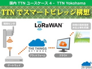 国内 TTN ユースケース国内 TTN ユースケース 4 - TTN Yokohama
総務省スマートビ
レッジ構想を実践
- 田んぼセンサ
- 山の地盤監視
- 温度CO2気圧
環境センサ群
 