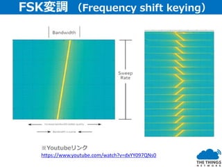 FSK変調 （Frequency shift keying）
※Youtubeリンク
https://www.youtube.com/watch?v=dxYY097QNs0
 