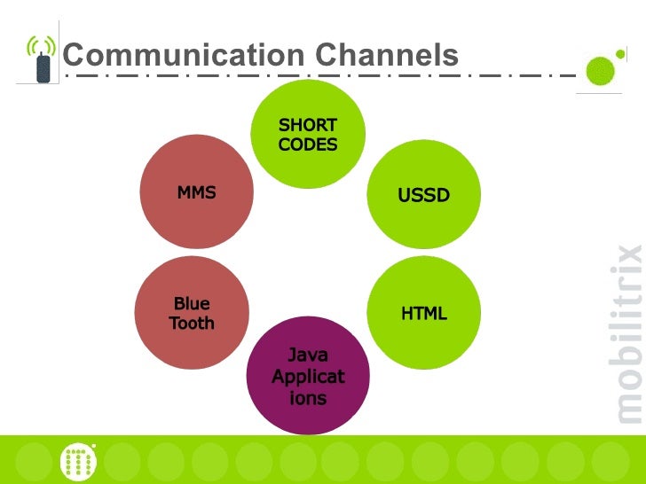 Multi Channel Mobile Marketing