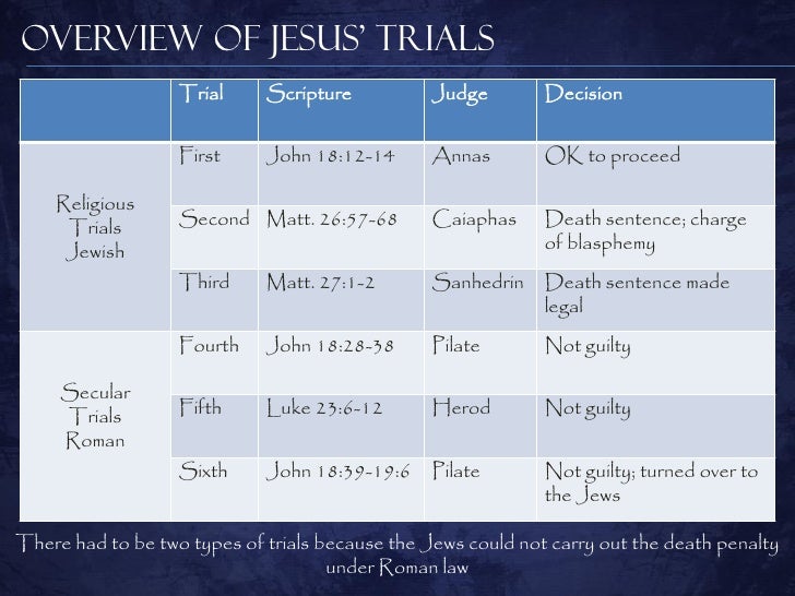 The Third Day - The Trials Of Jesus (Part 1)