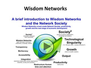 Wisdom Networks
 