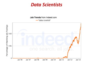 Data Scientists
 
