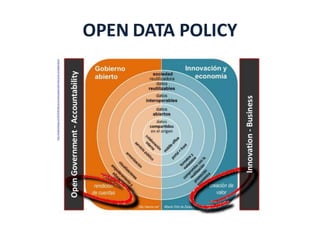 OPEN DATA POLICY
 