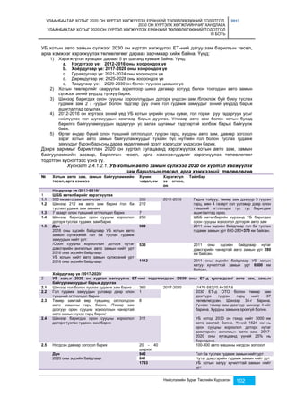 УЛААНБААТАР ХОТЫГ 2020 ОН ХҮРТЭЛ ХӨГЖҮҮЛЭХ ЕРӨНХИЙ ТӨЛӨВЛӨГӨӨНИЙ ТОДОТГОЛ, 
2030 ОН ХҮРТЭЛХ ХӨГЖЛИЙН ЧИГ ХАНДЛАГА 
УЛААНБААТАР ХОТЫГ 2020 ОН ХҮРТЭЛ ХӨГЖҮҮЛЭХ ЕРӨНХИЙ ТӨЛӨВЛӨГӨӨНИЙ ТОДОТГОЛ 
III БОТЬ 
2013 
УБ хотын авто замын сүлжээг 2030 он хүртэл хөгжүүлэх ЕТ-ний дагуу зам барилгын төсөл, 
арга хэмжээг хэрэгжүүлэх төлөвлөгөөг дараах зарчмаар хийж байна. Үүнд: 
1) Хэрэгжүүлэх хугацааг дараах 5 үе шатанд хувааж байна. Үүнд: 
a. Нэгдүгээр үе: 2012-2016 оны хоорондох үе 
b. Хоёрдугаар үе: 2017-2020 оны хоорондох үе 
c. Гуравдугаар үе: 2021-2024 оны хоорондох үе 
d. Дөрөвдүгээр үе: 2025-2028 оны хоорондох үе 
e. Тавдугаар үе: 2029-2030 он болон түүнээс цааших үе 
2) Хотын төвлөрлийг сааруулах зорилгоор шинэ дагавар хотууд болон тосгодын авто замын 
Нийслэлийн Зураг Төслийн Хүрээлэн 102 
сүлжээг эхний үеүдэд түлхүү барих. 
3) Шинээр баригдах орон сууцны хорооллуудын доторх үндсэн зам /блоклож буй буюу туслах 
гудамж зам 2 / -уудыг болон тэдгээр рүү очих гол гудамж замуудыг эхний үеүдэд барьж 
ашиглалтад оруулах. 
4) 2012-2016 он хүртэлх эхний үед УБ хотын үерийн усны суваг, гол горхи руу гадаргуун усыг 
нийлүүлэх гол шугамуудын хамтаар барьж дуусгах. Улмаар авто зам болон хотын бусад 
барилга байгууламжуудын гадаргуун ус залах шугамыг тэдгээртэй холбож барьж байгуулж 
байх. 
5) Өртөг өндөр бүхий олон түвшний огтлолцол, гүүрэн гарц, хурдны авто зам, давхар зогсоол 
зэрэг хотын авто замын байгууламжуудыг тухайн бүс нутгийн гол болон туслах гудамж 
замуудыг бүрэн барьсны дараа хөдөлгөөний эрэлт хэрэгцээг үндэслэн барих. 
Дээрх зарчмыг баримтлан 2020 он хүртэл хугацаанд хэрэгжүүлэх хотын авто зам, замын 
байгууламжийн засвар, барилгын төсөл, арга хэмжээнүүдийг хэрэгжүүлэх төлөвлөгөөг 
тодотгон хүснэгтээс үзнэ үү. 
Хүснэгт 2.4.1.2.1. УБ хотын авто замын сүлжээг 2020 он хүртэл хөгжүүлэх 
зам барилгын төсөл, арга хэмжээний төлөвлөгөө 
№ Хотын авто зам, замын байгууламжийн 
төсөл, арга хэмжээ 
Хүчин 
чадал, км 
Хэрэгжүүл 
эх огноо, 
он 
Тайлбар 
Нэгдүгээр үе /2011-2016/ 
1 ШББ хөтөлбөрийг хэрэгжүүлэх 
1.1 350 км авто зам шинэчлэх 350 2011-2016 Гадна тойруу, төмөр зам дээгүүр 3 гүүрэн 
гарц, мөн 4 газарт гол уулзвар дээр олон 
түвшний огтлолцол тус тус баригдаж 
ашиглалтад орно. 
1.2 Шинээр 212 км авто зам барих /гол ба 
туслах гудамж зам зөвхөн/ 
212 
1.3 7 газарт олон түвшний огтлолцол барих 7 
1.4 Шинээр баригдах орон сууцны хороолол 
доторх туслах гудамж зам барих 
250 ШББ хөтөлбөрийн хүрээнд УБ баригдах 
орон сууцны хороолол доторхи авто зам 
1.5 Дүн 
2016 оны эцсийн байдлаар УБ хотын авто 
замын сүлжээний гол ба туслах гудамж 
замуудын нийт урт: 
/Орон сууцны хорооллын доторх нутаг 
дэвсгэрийн ангиллын авто замын нийт урт 
2016 оны эцсийн байдлаар: 
УБ хотын нийт авто замын сүлжээний урт 
2016 оны эцсийн байдлаар: 
582 2011 оны эцсийн байдлаар гол ба туслах 
гудамж замын урт 650-280=370 км байсан. 
530 2011 оны эцсийн байдлаар нутаг 
дэвсгэрийн чанартай авто замын урт 280 
км байсан. 
1112 2011 оны эцсийн байдлаар УБ хотын 
хатуу хучилттай замын урт 6500 км 
байсан. 
Хоёрдугаар үе /2017-2020/ 
2 УБ хотыг 2020 он хүртэл хөгжүүлэх ЕТ-ний тодотгогдсан /2030 оны ЕТ-д тусгагдсан/ авто зам, замын 
байгууламжуудыг барьж дуусгах 
2.1 Шинээр гол болон туслах гудамж зам барих 360 2017-2020 (1476-582)*0.4=357.6 
2.2 Гол гудамж замуудын уулзвар дээр олон 
түвшний огтлолцол барих 
1 2030 ЕТ-д ОТО болон төмөр зам 
дээгүүрх гүүрэн гарц нийт 37 
төлөвлөгдсөн. Шинээр 34-г барина. 
Үүнээс төмөр зам дээгүүр шинээр 4-ийг 
барина. Хурдны замынх ороогүй болно. 
2.3 Төмөр замтай өөр түвшинд огтлолцсон 
авто машины гарц барих. /Төмөр зам 
доогуур орон сууцны хорооллын чанартай 
авто замын нүхэн гарц барих/ 
8 
2.4 Шинээр баригдах орон сууцны хороолол 
доторх туслах гудамж зам барих 
311 УБ хотод 2030 он гэхэд нийт 3000 км 
авто замтай болно. Үүний 1524 км нь 
орон сууцны хороолол доторх нутаг 
дэвсгэрийн ангиллын авто зам. 2017- 
2020 оны хугацаанд үүний 25% нь 
баригдана. 
2.5 Нэгдсэн давхар зогсоол барих 20 - 40 
ширхэг 
100-300 авто машины нэгдсэн зогсоол 
Дүн 
2020 оны эцсийн байдлаар 
942 Гол ба туслах гудамж замын нийт урт 
841 Нутаг дэвсгэрийн гудамж замын нийт урт 
1783 УБ хотын хатуу хучилттай замын нийт 
урт 
 