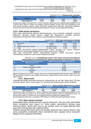 УЛААНБААТАР ХОТЫГ 2020 ОН ХҮРТЭЛ ХӨГЖҮҮЛЭХ ЕРӨНХИЙ ТӨЛӨВЛӨГӨӨНИЙ ТОДОТГОЛ, 
2030 ОН ХҮРТЭЛХ ХӨГЖЛИЙН ЧИГ ХАНДЛАГА 
УЛААНБААТАР ХОТЫГ 2020 ОН ХҮРТЭЛ ХӨГЖҮҮЛЭХ ЕРӨНХИЙ ТӨЛӨВЛӨГӨӨНИЙ ТОДОТГОЛ 
III БОТЬ 
2013 
Хүснэгт 2.5.1.2. Цэцэрлэгийн хангамж: 
Нийслэлийн Зураг Төслийн Хүрээлэн 116 
д/д 
Үзүүлэлт 
2010 онд 2020 онд 
Төслийн Бодит Зөрүү Нийт 
I Óëààíáààòàð õîò 27169 36278 9109 123555 
Цэцэрлэгийн нормыг тооцохдоо Хот, тосгоны төлөвлөлт барилгажилтын норм ба дүрэм БНБД30-01-04- 
т заасны дагуу 1000 хүн тутамд 100 хүүхдийн цэцэрлэг байхаар тооцов. 2020 онд Улаанбаатар хотод 
96.4 мянган хүүхдийн цэцэрлэг барьж байгуулах шаардлагатай. Баригдах цэцэрлэгийн байршил, 
талбайг хэсэгчилсэн ерөнхий төлөвлөгөөгөөр нарийвчлан тооцож гаргах шаардлагатай байна. 
2.5.2. Соёл ахуйн үйлчилгээ: 
Соёл ахуйн үйлчилгээний барилга байгууламжуудыг хотын хөгжлийн төвүүдийг түшиглэн 
байгуулна. Ингэхдээ хувийн хэвшил, төрийн бус байгууллага, иргэдийн оролцоог 
нэмэгдүүлэх ба эрэлтийн зохих хэмжээг цогцолбор барих хэлбэрээр шийднэ. 
Хүснэгт 2.5.2.1. Соёл ахуйн үйлчилгээний хангамж 
д/д Улаанбаатар хотод Хэмжих нэгж 2010 онд 2020 онд 
1 Кино театр Суудал 2,284 37,067 
2 Театр Суудал 6,935 74,133 
3 Биеийн тамир спортын танхим м2 шалны талбай 21,250 98,844 
4 Музей м2 шалны талбай 10,562 37,067 
Соёл ахуйн үйлчилгээний барилга байгууламжийн нормыг тооцохдоо хот, тосгоны төлөвлөлт 
барилгажилтын норм ба дүрэм БНБД30-01-04-т заасны дагуу тооцож төлөвлөв. 
Соёл ахуйн үйлчилгээний барилга байгууламжийн байршил, талбайг хэсэгчилсэн ерөнхий 
төлөвлөгөөгөөр нарийвчлан тооцож гаргах шаардлагатай байна. 
Хүснэгт 2.5.2.2. Улаанбаатар хотын соёл ахуйн үйлчилгээний барилга 
байгууламжийн төлөвлөлтийн хөрөнгө оруулалтын томсгосон тооцоо. 
№ 
Соёл ахуйн үйлчилгээний барилга 
байгууламжийн нэрс 
Хөрөнгө оруулалтын зардлын дүн /сая.төг/ 
2020 
1 Музей 7,100 
2 Биеийн тамир спортын талбай 42,900 
3 Театр 389,000 
4 Кино театр 141,000 
Нийт 580,000.00 
Хөрөнгө оруулалтын томсгосон тооцоог одоо хүчин төгөлдөр мөрдөгдөж буй Засгийн газрын 2010 оны 
336 дугаар буюу “Барилгын нэгж талбайн төсөвт өртөг, төсвийн жишиг үнэлгээ батлах тухай” тогтоолын 
дагуу тооцсон. 
2.5.3. Эрүүл мэнд: 
Улаанбаатар бүсийн эмнэлгийн үйлчилгээг төлөвлөлтийн үе шат бүрт бүрэн буюу 100 хувь 
хангагдах зорилт тавьж, хүчин чадлыг хот төлөвлөлтийн нормын дагуу тооцож төлөвлөв. 
Хүснэгт 2.5.3.1.. Эрүүл мэндийн байгууллагын хангамж 
д/д Үзүүлэлт 2010 онд 2020 онд 
Ор Үзлэг өдөр Ор Үзлэг 
I Óëààíáààòàð õîò 1639 16240 11120 43244 
Эмнэлгийн нормыг тооцохдоо Хот, тосгоны төлөвлөлт барилгажилтын норм ба дүрэм БНБД30-01-04-т 
заасны дагуу 1000 хүн тутамд 9 ор, 35 хүн өдөрт үзэхээр төлөвлөв. 2020 онд Улаанбаатар хотод 9.5 
мянган ортой, өдөрт 27.0 мянган хүн үзэх чадалтай эмнэлгүүд байгуулах шаардлагатай. 
Шинээр баригдах эмнэлгүүд нь дунджаар 70002 барилгын талбайтай эмнэлгүүд байхаар тооцов. 
2.5.4. Орон сууцны хангамж 
Инженерийн бүрэн хангамжтай орон сууцны нийлүүлэлт: Зах зээл дээр инженерийн 
бүрэн хангамжтай орон сууцыг гол төлөв хувийн хэвшлийнхэн иргэдэд шууд 
нийлүүлж байна. Эдгээр орон сууц нь зах зээлийн үнээс хэт өндөр байдгаас бага 
дунд орлоготой иргэдэд хүрч чадахгүй байна. 
Тиймээс цаашид бага дунд орлоготой иргэдэд зориулсан орон сууцны бодлого, мөн 
иргэд өөрсдийгөө инженерийн бүрэн хангамжтай орон сууцаар хангах нөхцөлийг 
бүрдүүлж өгөх шаардлагатай байна. 
 