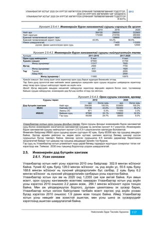 УЛААНБААТАР ХОТЫГ 2020 ОН ХҮРТЭЛ ХӨГЖҮҮЛЭХ ЕРӨНХИЙ ТӨЛӨВЛӨГӨӨНИЙ ТОДОТГОЛ, 
2030 ОН ХҮРТЭЛХ ХӨГЖЛИЙН ЧИГ ХАНДЛАГА 
УЛААНБААТАР ХОТЫГ 2020 ОН ХҮРТЭЛ ХӨГЖҮҮЛЭХ ЕРӨНХИЙ ТӨЛӨВЛӨГӨӨНИЙ ТОДОТГОЛ 
III БОТЬ 
2013 
Хүснэгт 2.5.4.1. Инженерийн бүрэн хангамжтай сууцны хэрэгцээ ба эрэлт 
2010 2016 2020 
Нийт өрх 264100 298500 333900 
Нийт хэрэгцээ 172300 215700 260300 
Ерөнхий төлөвлөгөөний зорилт /өрх/ 158800 195300 
Ерөнхий төлөвлөгөөний зорилт /хувь/ 43.9% 53.2% 58.5% 
Нэмэх шаардлагатай 71400 115300 
үүнээс: Дахин шинэчлэгдэх орон сууц 4600 12000 
Хүснэгт 2.5.4.2. Инженерийн бүрэн хангамжтай сууцны нийлүүлэлтийн төлөв 
Хугацаа 2011-2016 2017-2020 
Орон сууц нийлүүлэгч 6 жил 4 жил 
Хувийн хэвшил 67900 31700 
Жилд /дунджаар/ 11317 7925 
Иргэд 2500 7700 
Жилд /дунджаар/ 417 1925 
Төр Түрээс 1000 2000 
Хямд НОС 2500 
Жилд /дунджаар / 11900 10975 
Хувийн хэвшил: Зах зээлд ашиг олох зорилгоор орон сууц барьж худалдах бизнесийн этгээд 
Төр: Бага дунд орлоготой мөн нийгмийн эмзэг давхаргын хүмүүсийн орон сууцны асуудлыг шийдвэрлэх зорилгоор 
хямд төсөр орон сууцыг нийлүүлдэг төрийн аж ахуйн нэгж 
Иргэд: Иргэд өөрсдийн амьдрах нөхцөлийг сайжруулах зорилгоор өөрсдийн хөрөнгө болон зээл, тусламжаар 
байшин сууцаа сайжруулах, инженерийн дэд бүтцэд холбох этгээд гэж ойлгоно. 
Хүснэгт 2.5.4.3. Орон сууцны хангамж, өрхөөр 
Сууцны төрөл 2010 2020 
өрх Эзлэх хувь өрх Эзлэх хувь 
Дэд бүтцийн хангамж Нийт өрх 264300 100.0% 333900 100.0% 
ИБХС Нийтийн ОС 115196 43.6% 184300 55.2% 
Амины ОС 871 0.3% 11000 3.3% 
ИББХС Байшин сууц 87566 33.1% 108600 32.5% 
Гэр сууц 65358 24.7% 30000 9.0% 
Улаанбаатар хотын орон сууцны фондын төлөв: Орон сууцны фондыг инженерийн бүрэн хангамжтай 
сууц болон инженерийн хэсэгчилсэн хангамжтай сууцаар нь ангилан хүснэгт 4-т үзүүллээ. Инженерийн 
бүрэн хангамжтай сууцны нийлүүлэлт хүснэгт 2.5.4.3-т үзүүлсэнчлэн хангагдах боломжтой. 
Өнөөгийн байдлаар ИББХ орон сууцанд оршин суугчдын 42 хувь буюу 65358 өрх гэр сууцанд амьдарч 
байна. Эдгээр өрхийн дийлэнх нь хөдөө орон нутгаас шилжин ирэгсэд бөгөөд шинээр үүссэн 
суурьшлын бүсэд төвлөрч байна. Шинээр үүссэн суурьшилд 4-5 жилийн дараагаар барилгажих 
хандлагатай байдаг тул цаашид гэр сууцанд амьдардаг өрхийн тоо буурна. 
Гэр сууц нь Улаанбаатар хотын уламжлалт нүүр царай бөгөөд гадаадын жуулчдын сонирхлыг татах нэг 
хэрэглүүр юм. Тиймээс 2030 оны түвшинд бодлогоор үлдээх шаардлагатай. 
Нийслэлийн Зураг Төслийн Хүрээлэн 117 
2.5. Инженерийн дэд бүтцийн хангамж 
2.6.1. Усан хангамж 
Улаанбаатар хотын нийт усны хэрэглээ 2010 оны байдлаар 302.9 мянган м3/хоног 
байна. Үүний 42 хувь буюу 128.0 мянган м3/хоног нь унд ахуйн ус, 55.6 хувь буюу 
168.6 мянган м3/хоног нь хүнсний үйлдвэрлэлийн бус салбар, 2 хувь буюу 6.2 
мянган м3/хоног нь хүнсний үйлдвэрлэлийн салбарын усны хэрэглээ байна. 
Улаанбаатар хотын хүн ам нь 2020 онд 1,2355 сая хүм амтай байна. Хүн амын 
өсөлт, орон сууцны хангамжийн өсөлтөөс хамааран Улаанбаатар хотын унд ахуйн 
усны хэрэглээ 2010 оныхоос 2.2 дахин өсөж, 284.1 мянган м3/хоногт хүрэх тооцоо 
байна. Мөн аж үйлдвэржүүлэх бодлого, дулаан цахилгааны эх үүсвэр барих, 
Улаанбаатар хотын ногоон байгууламж талбайн өсөлт зэргээс унд ахуйн уснаас 
бусад хэрэглээ 2010 оныхоос 1.9 дахин өсөх тооцоо байна. Иймд Улаанбаатар 
хотын усны нөөцийг зөв зохистой ашиглах, мөн усны шинэ эх үүсвэрүүдийг 
хэрэглээнд ашиглах шаардлагатай байна. 
 