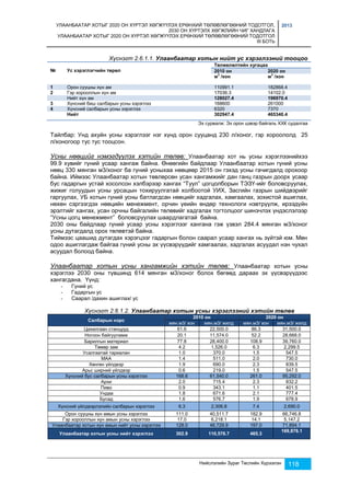 УЛААНБААТАР ХОТЫГ 2020 ОН ХҮРТЭЛ ХӨГЖҮҮЛЭХ ЕРӨНХИЙ ТӨЛӨВЛӨГӨӨНИЙ ТОДОТГОЛ, 
2030 ОН ХҮРТЭЛХ ХӨГЖЛИЙН ЧИГ ХАНДЛАГА 
УЛААНБААТАР ХОТЫГ 2020 ОН ХҮРТЭЛ ХӨГЖҮҮЛЭХ ЕРӨНХИЙ ТӨЛӨВЛӨГӨӨНИЙ ТОДОТГОЛ 
III БОТЬ 
2013 
Хүснэгт 2.6.1.1. Улаанбаатар хотын нийт ус хэрэглээний тооцоо 
Нийслэлийн Зураг Төслийн Хүрээлэн 118 
№ 
Ус хэрэглэгчийн төрөл 
Төлөвлөлтийн хугацаа 
2010 он 2020 он 
м3 /хон м3 /хон 
1 Орон сууцны хүн ам 110991.1 182868.4 
2 Гэр хорооллын хүн ам 17036.3 14102.0 
Нийт хүн ам 128027.4 196970.4 
3 Хүнсний биш салбарын усны хэрэглээ 168600 261000 
4 Хүнсний салбарын усны хэрэглээ 6320 7370 
Нийт 302947.4 465340.4 
Эх сурвалж: Эх орон цэвэр байгаль ХХК судалгаа 
Тайлбар: Унд ахуйн усны хэрэглээг нэг хүнд орон сууцанд 230 л/хоног, гэр хороололд 25 
л/хоногоор тус тус тооцсон. 
Усны нөөцийг нэмэгдүүлэх хэтийн төлөв: Улаанбаатар хот нь усны хэрэглээнийхээ 
99.9 хувийг гүний усаар хангаж байна. Өнөөгийн байдлаар Улаанбаатар хотын гүний усны 
нөөц 330 мянган м3/хоног ба гүний усныхаа нөөцөөр 2015 он гэхэд усны гачигдалд орохоор 
байна. Иймээс Улаанбаатар хотын төвлөрсөн усан хангамжийг дан ганц газрын доорх усаар 
бус гадаргын устай хосолсон хэлбэрээр хангах “Туул” цогцолборын ТЭЗҮ-ийг боловсруулах, 
жижиг голуудын усны урсацын тохируулгатай холбоотой УИХ, Засгийн газрын шийдвэрийг 
гаргуулах, УБ хотын гүний усны батлагдсан нөөцийг хадгалах, хамгаалах, зохистой ашиглах, 
нөхөн сэргээгдэх нөөцийн менежмент, орчин үеийн өндөр технологи нэвтрүүлж, ирээдүйн 
эрэлтийг хангах, усан орчны байгалийн төлөвийг хадгалах тогтолцоог шинэчлэх үндэслэлээр 
“Усны цогц менежмент” боловсруулах шаардлагатай байна. 
2030 оны байдлаар гүний усаар усны хэрэглээг хангана гэж үзвэл 284.4 мянган м3/хоног 
усны дутагдалд орох төлөвтэй байна. 
Тиймээс цаашид дутагдах хэрэгцээг гадаргын болон саарал усаар хангах нь зүйтэй юм. Мөн 
одоо ашиглагдаж байгаа гүний усны эх үүсвэрүүдийг хамгаалах, хадгалах асуудал нэн чухал 
асуудал болоод байна. 
Улаанбаатар хотын усны хангамжийн хэтийн төлөв: Улаанбаатар хотын усны 
хэрэглээ 2030 оны түвшинд 614 мянган м3/хоног болох бөгөөд дараах эх үүсвэрүүдээс 
хангагдана. Үүнд: 
- Гүний ус 
- Гадаргын ус 
- Саарал /дахин ашиглах/ ус 
Хүснэгт 2.6.1.2. Улаанбаатар хотын усны хэрэглээний хэтийн төлөв 
2010 он 2020 он 
Салбарын нэрс 
мян.м3/ хон мян.м3/ жилд мян.м3/ хон мян.м3/ жилд 
Цахилгаан станцууд 61.6 22,500.0 86.3 31,500.0 
Ногоон байгууламж 20.1 11,574.0 52.2 28,668.0 
Барилгын материал 77.8 28,400.0 108.9 39,760.0 
Төмөр зам 4.2 1,526.0 6.3 2,299.5 
Усалгаатай тариалан 1.0 370.0 1.5 547.5 
МАА 1.4 511.0 2.0 730.0 
Хөнгөн үйлдвэр 1.9 690.0 2.3 839.5 
Арьс ширний үйлдвэр 0.6 219.0 1.5 547.5 
Хүнсний бус салбарын усны хэрэглээ 168.6 61,540.0 261.0 95,292.0 
Архи 2.0 715.4 2.3 832.2 
Пиво 0.9 343.1 1.1 401.5 
Ундаа 1.8 671.6 2.1 777.4 
Бусад 1.6 576.7 1.9 678.9 
Хүнсний үйлдвэрлэлийн салбарын хэрэглээ 6.3 2,306.8 7.4 2,690.0 
Орон сууцны хүн амын усны хэрэглээ 111.0 40,511.7 182.9 66,746.8 
Гэр хорооллын хүн амын усны хэрэглээ 17.0 6,218.1 14.1 5,147.2 
Улаанбаатар хотын хүн амын нийт усны хэрэглээ 128.0 46,729.9 197.0 71,894.1 
Улаанбаатар хотын усны нийт хэрэглээ 302.9 110,576.7 465.3 
169,876.1 
 