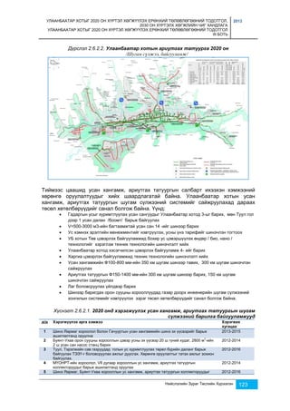 УЛААНБААТАР ХОТЫГ 2020 ОН ХҮРТЭЛ ХӨГЖҮҮЛЭХ ЕРӨНХИЙ ТӨЛӨВЛӨГӨӨНИЙ ТОДОТГОЛ, 
2030 ОН ХҮРТЭЛХ ХӨГЖЛИЙН ЧИГ ХАНДЛАГА 
УЛААНБААТАР ХОТЫГ 2020 ОН ХҮРТЭЛ ХӨГЖҮҮЛЭХ ЕРӨНХИЙ ТӨЛӨВЛӨГӨӨНИЙ ТОДОТГОЛ 
III БОТЬ 
2013 
Дүрслэл 2.6.2.2. Улаанбаатар хотын ариутгах татуурга 2020 он 
/Шугам сүлжээ, байгууламж/ 
Тиймээс цаашид усан хангамж, ариутгах татуургын салбарт ихээхэн хэмжээний 
хөрөнгө оруулалтуудыг хийх шаардлагатай байна. Улаанбаатар хотын усан 
хангамж, ариутгах татуургын шугам сүлжээний системийг сайжруулахад дараах 
төсөл хөтөлбөрүүдийг санал болгож байна. Үүнд: 
 Гадаргын усыг хуримтлуулах усан сангуудыг Улаанбаатар хотод 3-ыг барих, мөн Туул гол 
Нийслэлийн Зураг Төслийн Хүрээлэн 123 
дээр 1 усан далан /боомт/ барьж байгуулах 
 V=500-3000 м3-ийн багтаамжтай усан сан 14 -ийг шинээр барих 
 Ус хэмнэх эрэлтийн менежментийг нэвтрүүлэх, усны үнэ тарифийг шинэчлэн тогтоох 
 УБ хотын Төв цэвэрлэх байгууламжид бохир ус цэвэршүүлэх өндөр / био, нано / 
технологийг хэрэглэж техник технологийн шинэчлэлт хийх 
 Улаанбаатар хотод хэсэгчилсэн цэвэрлэх байгууламж 4- ийг барих 
 Харгиа цэвэрлэх байгууламжид техник технологийн шинэчлэлт хийх 
 Усан хангамжийн Ф100-800 мм-ийн 350 км шугам шинээр тавих, 300 км шугам шинэчлэн 
сайжруулах 
 Ариутгах татуургын Ф150-1400 мм-ийн 300 км шугам шинээр барих, 150 км шугам 
шинэчлэн сайжруулах 
 Лаг боловсруулах үйлдвэр барих 
 Шинээр баригдах орон сууцны хорооллуудад газар доорх инженерийн шугам сүлжээний 
хонгилын системийг нэвтрүүлэх зэрэг төсөл хөтөлбөрүүдийг санал болгож байна. 
Хүснэгт 2.6.2.1. 2020 онд хэрэгжүүлэх усан хангамж, ариутгах татуургын шугам 
сүлжээний барилга байгууламжууд 
д/д Хэрэгжүүлэх арга хэмжээ Хэрэгжих 
хугацаа 
1 Шинэ Яармаг хороолол болон Гачууртын усан хангамжийн шинэ эх үүсвэрийг барьж 
ашиглалтанд оруулна 
2013-2015 
2 Буянт-Ухаа орон сууцны хорооллын цэвэр усны эх үүсвэр 20 ш гүний худаг, 2800 м3-ийн 
2 ш усан сан насос станц барих 
2012-2014 
3 Туул, Тэрэлжийн сав газруудад голын ус хуримтлуулах төрөл бүрийн даланг барьж 
байгуулах ТЭЗҮ-г боловсруулах ажлыг дуусгах. Хөрөнгө оруулалтыг татах ажлыг зохион 
байгуулах. 
2012-2016 
4 МҮОНРТ-ийн хороолол, VII дугаар хорооллын ус хангамж, ариутгах татуургын 
коллекторуудыг барьж ашилалтанд оруулах 
2012-2014 
5 Шинэ Яармаг, Буянт-Ухаа хорооллын ус хангамж, ариутгах татуургын коллекторуудыг 2012-2016 
 