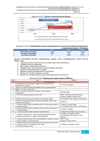 УЛААНБААТАР ХОТЫГ 2020 ОН ХҮРТЭЛ ХӨГЖҮҮЛЭХ ЕРӨНХИЙ ТӨЛӨВЛӨГӨӨНИЙ ТОДОТГОЛ, 
2030 ОН ХҮРТЭЛХ ХӨГЖЛИЙН ЧИГ ХАНДЛАГА 
УЛААНБААТАР ХОТЫГ 2020 ОН ХҮРТЭЛ ХӨГЖҮҮЛЭХ ЕРӨНХИЙ ТӨЛӨВЛӨГӨӨНИЙ ТОДОТГОЛ 
III БОТЬ 
2013 
Дүрслэл 2.6.3.2. Эрэлт нийлүүлэлтийн баланс 
Хүснэгт 2.6.3.5. Улаанбаатар хотын төвлөрсөн ба хэсэгчилсэн дулаан хангамжийн 
эх үүсвэрийн өсөлт /Гкал/цаг/ 
Он 2010 2020 2030 
Нийт хэрэглээ/ачаалал/ 1 555,0 3 916,7 4 439,2 
Төвлөрсөн хамгамжаар 1585 3074 3746 
Хэсэгчилсэн хангамж 0 1108,8 1037,2 
Дулаан хангамжийн бүтцийг сайжруулахад дараах төсөл хөтөлбөрүүдийг санал болгож 
байна. Үүнд: 
1. Сэргээгдэх эрчим хүчний төслийг гэр сууцны хороололд хэрэгжүүлэх 
2. Салбарын мастер төлөвлөгөө 
3. ДЦС -уудад технологийн шинэчлэлт 
4. Угсармал орон сууцны хорооллын хаших хийцийг дулаалах 
5. Дулааны бага дунд чадлын эх үүсвэр 
6. Дулааны шугам сүлжээний өргөтгөл шинэчлэлт 
7. Дагуул хот тосгодод дулааны эх үүсвэр 
8. Дагуул хот тосгодод дулааны шугам сүлжээний өргөтгөл шинэчлэлт 
Хүснэгт 2.6.3.6. Хэрэгжүүлэх арга хэмжээ /2020 он/ 
Д/д Нэр 2020 он 
Нийслэлийн Зураг Төслийн Хүрээлэн 127 
Улаанбаатар хот 
1 
Улаанбаатар хотын төв хэсэгт ДЦС-5 1101 Гкал/цаг хүчин 
чадалтай станц барих 
1101 Гкал/цаг барих 
2 ДЦС-2 ыг түшиглэн дулаан хангамжийн шинэ эх үүсвэр барина. 
3 ДЦС-2 оос шинэ шугам татах 
4 
ÓÑ-15- ын шинэ эх үүсвэрийг 400 Мвт хүчин чадлаар 
нэмэгдүүлнэ. 
200 Мвт барих 
5 
У С-15- аас шинээр дулааны шугам татах 
Ф800 – Ф150 мм голчтой 6.6 км урт 
дулааны шугамыг шинээр татах 
6 ДЦС-4 дээр шинээр уур усны дулаан солилцуулагч барих 216 Гкал/цаг хүчин чадалтай станц барих 
7 
210000 тн үйлдвэрлэх шахмал түлшний үйлдвэрийг ДЦС-2 дээр 
ашиглалтанд оруулах. 
210000 тн 
8 
1-р бүсийн хэрэглэгчдийг дулаанаар хангах дулааны дунд оврын 6 
эх үүсвэр барина. 
6 ширхэг эх үүсвэр барих 
Эх үүсвэрийн хүчин чадал 11-58 Гкал/цаг 
9 
2-р бүсийн хэрэглэгчдийг дулаанаар хангах дулааны дунд оврын 13 
эх үүсвэр барина. 
13 ширхэг эх барих 
10 2-р бүсийн хэрэглэгчдийг шахмал түлшээр хангана. 211585 тн/жил Шахмал түлшээр хангах 
11 
3-р бүсэд гэр хорооллын хэрэглэгчдийг дулаанаар хангахаар 
дулааны дунд оврын 14 ширхэг эх үүсвэр барина. 
6 øèðõýã эх үүсвэрийг барих 
Эх үүсвэрийн хүчин чадал 1.7-24,5 
Гкал/цаг 
12 
3-р бүсийн хэрэглэгчдийн олон нийтийн барилгыг шахмал түлшээр 
хангана. Шахмал түлшний хэрэглээ 
66715 тн/жил 
Шахмал түлшээр хангах. 
13 
4-р бүсийн хэрэглэгчдийг дулаанаар хангах дулааны дунд оврын 6 
эх үүсвэр барина. Эх үүсвэрийн хүчин чадал 
14.22-40.08 Гкал/цаг хүчин 
3 øèðõýã эх үүсвэрийг барих 
 