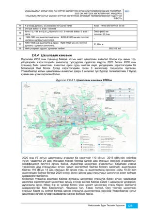 УЛААНБААТАР ХОТЫГ 2020 ОН ХҮРТЭЛ ХӨГЖҮҮЛЭХ ЕРӨНХИЙ ТӨЛӨВЛӨГӨӨНИЙ ТОДОТГОЛ, 
2030 ОН ХҮРТЭЛХ ХӨГЖЛИЙН ЧИГ ХАНДЛАГА 
УЛААНБААТАР ХОТЫГ 2020 ОН ХҮРТЭЛ ХӨГЖҮҮЛЭХ ЕРӨНХИЙ ТӨЛӨВЛӨГӨӨНИЙ ТОДОТГОЛ 
III БОТЬ 
2013 
14 4-р бүсэд дулааны эх үүсвэрээс гол шугам татах Ф250 – Ф150 мм голчтой 50 км 
15 Øèíýýð äóëààíû øóãàì òàòàõàä - 
Нийслэлийн Зураг Төслийн Хүрээлэн 128 
16 
Ýð÷èì õ¿÷íèé øèíý ýõ ¿¿ñâýðýýñ õîòûí 3 ÷èãëýëä äóëààíû øóãàì 
òàòíà. 
Ô800-ф600 мм 
голчтой 20,3 км 
16 
1969-1983 онд ашиглалтанд орсон Ф200-Ф1000 мм-ийн голчтой 
дулааны шугамыг шинэчлэнэ. 
- 
17 
1959-1968 онд ашиглалтанд орсон Ф200-Ф600 мм-ийн голчтой 
дулааны шугамыг шинэчлэнэ. 
21,984к м 
18 Нийт угсармал сууцны дулаалах талбай 2602316 м2 
2.6.4. Цахилгаан хангамж 
Одоогийн 2010 оны түвшинд байгаа хотын нийт цахилгаан ачаалал болон хүн амын тоо, 
үйлдвэрийн хэрэглэгчдийн ачаалалд тулгуурлан судалгаа явуулж 2020 болон 2030 оны 
түвшинд байх цахилгаан ачааллыг орон сууц- нийгэм ахуй, үйлдвэрийн хэрэглэгчдийн ба 
болзошгүй бий болох бусад хэрэглэгчдийн гэсэн 3 ангиллаар тооцоолон гаргасан. 
Улаанбаатар хотын цахилгааны ачааллыг дээрх 3 ангилал тус бүрээр төлөвлөлтийн 7 бүсэд 
хуваан авч үзэж гаргасан болно. 
Дүрслэл 2.6.4.1. Цахилгаан хангамж 2020он 
2020 онд УБ хотын цахилгааны ачаалал ба хэрэглээг 110 кВ-ын 2016 мВА-ийн нийлбэр 
хүчин чадалтай 28 дэд станцаас тэжээх бөгөөд эдгээр дэд станцын ерөнхий ачаалалтын 
коэффициент Кач=0.5 орчим байна. Хэдийгээр цахилгаан ачаалалтын байдлаас үзэхэд 
тэжээлийн дэд станцуудын хүчин чадал хангалттай байгаа боловч одоогийн ашиглагдаж 
байгаа 110 кВ-ын 14 дэд станцын 80 орчим хувь нь ашиглалтанд орсноос хойш 10-20 жил 
ашиглагдаж байгаа бөгөөд 2020 оноос эхлэн эдгээр дэд станцуудыг шинэчлэх ажил хийгдэх 
шаардлагатай болно. 
Өнөөгийн түвшинд ажиллаж байгаа дулааны цахилгаан станцууд бүрэн хүчин чадлаараа 
ажиллаж хэрэглэгчдийг цахилгаан эрчим хүчээр хангаж байгаа хэдий ч цаашид эх үүсвэрийн 
дутагдалд орно. Иймд 5-р эх үүсвэр болон усан цэнэгт цахилгаан станц барих зайлшгүй 
шаардлагатай. Мөн Бөөрөлжүүт, Чандгана тал, Таван толгой, Оюу толгойн цахилгаан 
станцыг барих нь зүйтэй бөгөөд эдгээр станцууд ашиглалтанд орсноор Улаанбаатар хотыг 
цахилгаан эрчим хүчээр найдвартай хангах боломж гарна. 
 
