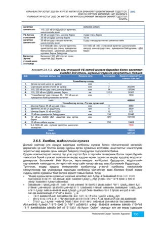 УЛААНБААТАР ХОТЫГ 2020 ОН ХҮРТЭЛ ХӨГЖҮҮЛЭХ ЕРӨНХИЙ ТӨЛӨВЛӨГӨӨНИЙ ТОДОТГОЛ, 
2030 ОН ХҮРТЭЛХ ХӨГЖЛИЙН ЧИГ ХАНДЛАГА 
УЛААНБААТАР ХОТЫГ 2020 ОН ХҮРТЭЛ ХӨГЖҮҮЛЭХ ЕРӨНХИЙ ТӨЛӨВЛӨГӨӨНИЙ ТОДОТГОЛ 
III БОТЬ 
2013 
Нийслэлийн Зураг Төслийн Хүрээлэн 130 
өргөтгөл 
шинэчлэлт 
ãàðãàëãà ãàðãàõ) 
110, 220 кВ-ын ЦДАШ-ын өргөтгөл, 
шинэчлэлийн ажил 
- 
УБ-Түгээх 
сүлжээний 
өргөтгөл 
шинэчлэлт 
35 кВ-ын дэд станц шинээр барих 3 дэд станц барих 
35 кВ-ын ЦДШ шинээр барих 10 км 
35 кВ-ын дэд станцын өргөтгөл, 
шинэчлэлийн ажил 
5 дэд станцад өртгөтгөл шинэчлэл хийх 
0.4-10(6) кВ -ийн сүлжээг өргөтгөх, 
үүний дотор дэд станц, хуваарилах 
байгууламж, цахилгаан дамжуулах 
шугамыг барьж байгуулах 
0.4-10(6) кВ -ийн сүлжээний өргөтгөл шинэчлэлийн 
ажлууд, шинээр дэд станц , хуваарилах байгууламж, ЦДШ 
барих 
Багануур 
Эрчим 
хүчний шинэ 
эх үүсвэр 
Багануурт 500 мВт хүртэл хүчин 
чадалтай ДЦС барих. 
Хүснэгт 2.6.4.3. 2020 оны түвшинд УБ хотод шинээр баригдах болон өргөтгөл 
хийгдэх дэд станц, шугамын хөрөнгө оруулалтын тооцоо 
Д/Д Хийгдэх ажлын нэр Хэмжих нэгж Тоо хэмжээ Хөрөнгө оруулалтын 
хэмжээ /сая.төг/ 
Улаанбаатар хотод 
1. Эрчим хүчний шинэ эх үүсвэр ком 1 - 
2. Сэргээгдэх эрчим хүчний эх үүсвэр ком 2 300000 
3. 110, 220 кВ-ын дэд станц шинээр барих ком 14 137000 
4. 110, 220 кВ-ын ЦДАШ шинээр барих км 151.5 30300 
5. “Улаанбаатар” дэд станцын 35, 110 кВ-ын ил 
хуваарилах байгууламжийн өргөтгөл 
ком 1 1600 
Нийт 468900 
Улаанбаатар хотод /Түгээх сүлжээнд/ 
1. Шинээр барих 35 кВ-ын дэд станц ком 3 4650 
2. Өргөтгөх 35 кВ-ын дэд станц ком 5 3500 
3. Шинээр барих 35 кВ-ын ЦДШ км 10 522 
4. 10 кВ-ын хуваарилах байгууламж ком 158 20540 
5. 10 кВ-ын 2х630 кВА чадалтай дэд өртөө 
барих 
ком 1017 101700 
6. 10 кВ-ын кабель шугам км 792 19808 
7. 0.4-10(6) кВ -ийн сүлжээг өргөтгөх, шинэчлэн 
засварлах 
1500 
Нийт 152220 
Бүгд дүн 621120 
2.6.5. Холбоо, мэдээллийн сүлжээ 
Дэлхий нийтээр улс орнууд харилцаа холбооны сүлжээ болон үйлчилгээний хөгжлийн 
дараагийн үе шат болгон өндөр хурдны өргөн зурвасын хүртээмж, ашиглалтыг нэмэгдүүлэх 
зорилтыг өөр өөрийн орны нөхцөл байдалд тохируулан тодорхойлж байна. 
Суурин компьютерээс эхлээд гар утас хүртэл бүх л төрлийн төхөөрөмж болон төрөл бүрийн 
технологи бүхий сүлжээг ашигласан өндөр хурдны өргөн зурвас нь өндөр хурдаар мэдээлэл 
дамжуулах боломжийг бий болгож, мультимедиа холболтыг бүрдүүлэн, мэдээллийн 
хүртээмжийг нэмэгдүүлж, интернэтийг илүү сайн чанартайгаар авах боломжийг бүрдүүлдэг. 
Түүнчлэн, өндөр хурдны интернэтийн холболтонд утасгүй холбооны технологийг 
хөгжүүлснээр гар утаснаасаа харилцаа холбооны үйлчилгээг авах боломж бүхий өндөр 
хурдны өргөн зурвасыг бий болгох зорилт тавьж байна. Үүнд: 
 “Өндөр хурдны өргөн зурвасын үндэсний хөтөлбөр”-èéí õ¿ðýýíä Óëààáààòàð õîòûí òîìîîõîí 
ñòàíöóóäûã õîëáîñîí èõ áàãòààìæèéí öàãàðèã ñ¿ëæýý ¿¿ñãýõ çîðèëãîòîé ºíäºð õóðäíû 500 êì 
øèëýí êàáåëèéí ñ¿ëæýý áàéãóóëàõ, 
 Òåëåâèçèéí íýâòð¿¿ëýã òîîí òåõíîëîãèä øèëæèõ ïðîöåññûí ÿâöàä ðàäèî ºðãºí íýâòð¿¿ëãèéí á¿õ 
òºðëèéí ¿éë÷èëãýýã íýã äîðîîñ ¿éë÷ëýõ òîîí íÿãòðóóëãûí ñèñòåì áàéãóóëæ, òåëåâèçèéí íýâòð¿¿ëýõ 
áîëîí õ¿ëýýí àâàõ à÷ààëëûã æèãä õ¿ðòýýõ ¿¿äíýýñ Óëààíáààòàð õîòûí 3 õýñýãò øèíýýð àíòåíí 
öàìõàã áàéãóóëàõààð òºëºâëºæ áàéíà. ¯¿íä: 
- Îäîî áàéãàà ÒÂ-èéí öàìõàãèéã Õàìáûí îâîîíû îð÷èìä í¿¿ëãýí øèëæ¿¿ëýõ 
- Øèíý õîòûí òºâ áîëîí ºðãºæèõ ßàðìàã õîðîîëîë îð÷èì Áîãä óóëàíä ÒÂ öàìõàã áàéãóóëàõ 
- Õîòûí ç¿¿í á¿ñèéí ÷èãëýëä Óðãàõ Íàðàí õîðîîëëûí õàðàëäàà óðä òàëä öàìõàã áàéãóóëàõ 
Äàìæóóëàõ ñ¿ëæýý ºíäºð õóðäíû ºðãºí çóðâàñûí øèëýí êàáåëüä øèëæèæ áàéãàà íºõöºëä 
îäîî àøèãëàãäàæ áàéãàà óëñ õîîðîíäûí ñàíñрын “Орбит” станцыг хүн ам ихээр суурьших 
 