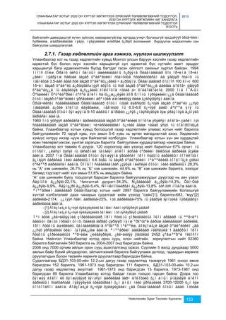 УЛААНБААТАР ХОТЫГ 2020 ОН ХҮРТЭЛ ХӨГЖҮҮЛЭХ ЕРӨНХИЙ ТӨЛӨВЛӨГӨӨНИЙ ТОДОТГОЛ, 
2030 ОН ХҮРТЭЛХ ХӨГЖЛИЙН ЧИГ ХАНДЛАГА 
УЛААНБААТАР ХОТЫГ 2020 ОН ХҮРТЭЛ ХӨГЖҮҮЛЭХ ЕРӨНХИЙ ТӨЛӨВЛӨГӨӨНИЙ ТОДОТГОЛ 
III БОТЬ 
2013 
Байгалийн давагдашгүй хүчин зүйлээс хамаарахгүйгээр иргэдэд учирч болзошгүй эрсдэëýýñ óðüä÷èëàí 
ñýðãèéëæ, øààðäëàãàòàé ìýäýý, ìýäýýëëèéã øóóðõàé õ¿ðãýõ áоломжийг бүрдүүлэх мэдээллийн сан 
байгуулах шаардлагатай. 
2.7.1. Газар хөдлөлтийн арга хэмжээ, нүүлгэн шилжүүлэлт 
Улаанбаатар хот нь газар хөдлөлтийн хувьд Монгол улсын баруун хэсгийн газар хөдлөлтийн 
идэвхтэй бүс болон зүүн хэсгийн харьцангуй сул идэвхтэй бүс нутгийн заагт оршдог 
харьцангуй бага идэвхжилтийн бүсэд багтдаг гэсэн ойлголт саяхныг хүртэл байсан. 1994 
îíîîñ õîéø Ôðàíö óëñûí õàìòûí àæèëëàãààíû õ¿ðýýíä Óëààíáààòàð õîò îð÷èìä îð÷èí 
¿åèéí ìýäðýìæ ñàéòàé ãàçàð õºäëºëòèéí ñòàíöóóä ñóóðèëóóëñàí áà ýäãýýð ñòàíö íü 
ìàãíèòóä 3.5-ààñ áàãà ñóë ãàçàð õºäëºëò¿¿äèéã ÷ á¿ðòãýíý. Óëààíáààòàð õîòîîñ 100 êì-ò 600 
îð÷èì ãàçàð õºäëºëò á¿ðòãýãäñэíýýñ èõýíõ íü ñóë ãàçàð õºäëºëò¿¿ä áàéãàà áîëîâ÷ ýäãýýð 
õºäëºëò¿¿ä íü èäýâõòýé á¿ñ¿¿äèéã òîãòîîõîä ÷óõàë à÷ õîëáîãäîëòîé. 2000 îíä Í¯Á-ûí 
Õºãæëèéí Õºòºëáºðèéí òºñºë áîëîí ñàíõ¿¿æ¿¿ëýëò äîð ßïîíû ìýðãýæèëòí¿¿ä Óëààíáààòàð 
õîòûí ãàçàð õºäëºëòèéí ýðñäэëèéí åðºíõèé øèíæèëãýý õèéæ ã¿éöýòãýñýí áàéíà. 
Óðüä÷èëñàí ñóäàëãààãààð Óëààíáààòàð õîòûí íóòàã äýâñãýðò õ¿÷òýé ãàçàð õºäëºëò ¿¿ñýõ 
ìàãàäëàë á¿õèé ãîëîìò èäýâõæèæ, ìàãíèòóò íü 6.5-6.8 õ¿÷òýé áàéõ áºãººä ýíý íü 
Óëààíáààòàð õîòûí õýìæýýíä 9-10 áàëëûí äîðãèëò ¿¿ñýõ ¿íäýñëýëòýé ãýæ ýðäýìòýä ä¿ãíýëò 
ãàðãàñàí áàéíà. 
1960 îíû ýöñýýñ áàðèãäñàí áàðèëãóóäàä ãàçàð õºäëºëòèéã òîîöîæ ýõýëñýí áîëîâ÷ çàðèì íýã 
ñóäàëãààãààð ãàçàð õºäëºëòèéí ÷è÷èðõèéëëèéí õ¿÷èéã äààæ ÷àäàõ ýñýõ íü òîäîðõîéã¿é 
байна. Улаанбаатар хотын хувьд болзошгүй газар хөдлөлтийн улмаас хотын нийт барилга 
байгууламжийн 70 гаруй хувь, хүн амын 5-6 хувь нь өртөх магадлалтай ажээ. Хөдөөгийн 
хүмүүс хотруу ихээр нүүж ирж байгаатай холбогдон Улаанбаатар хотын хүн ам хурдацтай 
өсөн төвлөрөл ихсэж, үүнтэй зэрэгцэн барилга байгууламж хурдацтайгаар нэмэгдэж байна. 
Улаанбаатар хот төвийн 6 дүүрэг, 120 хороогоор авч үзэхэд нийт барилгын 67% орчиì íü 
òîîñãîí, ¿ëäñýí õýñýã íü óãñàðìàë ïàíåëýí áîëîí áóñàä òºðëèéí õèéöòýé áàðèëãà ýçýëæ 
áàéíà. 2007 îíä Óëààíáààòàð õîòûí õýìæýýíä ÿâóóëñàí îðîí ñóóöíû áàðèëãûí òîîëëîãûí 
ä¿íãýýñ õàðàõàä íèéò áàðèëãûí 4.6 õóâü íü ãàçàð õºäëºëòèéí íºëººëëèéã òîîöîîã¿é çóðàã 
òºñëººð áàðèãäñàí áàéíà. Òîîöîî ñóäàëãààíààñ ¿çýõýä íèéñëýë õîòûí íèéò áàðèëãûí 28,3% 
нь “А” хэв шинжийн, 26,7% нь “Б” хэв шинжийн, 44,9% нь “В” хэв шинжийн барилга, эзэлдэг 
бөгөөд тэдгээрт нийт хүн амын 51,6% нь амьдарч байна. 
“А” хэв шинжийн буюу тооцоогүй барьсан барилга байгууламжуудыг дүүргээр нь авч үзвэл 
Áàÿíãîë ä¿¿ðýãò-22,1%, Чингэлтэй дүүрэгт-34,3%, Ñ¿õáààòàð ä¿¿ðýãò-14,3%, Õàí-Óóë 
ä¿¿ðýãò-9,9%, Áàÿíç¿ðõ ä¿¿ðýãò-5,4%, Ñîíãèíîõàéðõàí ä¿¿ðýãò-13,8% òóñ òóñ íîãäîæ áàéíà. 
ªíººäðèéí áàéäëààð Óëààíбаатар хотын нийт 2897 барилга байгууламжийн болзошгүй 
хүчтэй хэлбэлзлийг даах чанарын судалгааг хийж үзэхэд ”сайн”[1], барилга-683, “муу”[2] 
áàðèëãà-2174, ¿¿íýýñ ñàéí áàðèëãà-25%, ìóó áàðèëãàä-75% íü ýâäðýë ãýìòýëä íýðâýãäñýí 
áàðèëãóóä áàéíà. 
- [1] Áîëçîøã¿é õ¿÷òýé õýëáýëçëèéã õàìãèéí ñàéí òýñâýðëýõ çàãâàð 
- [2] Áîëçîøã¿é õ¿÷òýé õýëáýëçëèéã õàìãèéí ìóó òýñâýðëýõ çàãâàð 
Ìºí àõóé ¿éë÷èëãýýíèé çîðèóëàëòààð îðîí ñóóöíû çîðèóëàëòûã îëîí àðâààð íü ººð÷ëºí 
äààöûí õàíûã íóðààí öîíõ, õààëãà ãàðãàõ çýðãýýð íýìæ ºðãºòãºë áàðüæ áàéãààãààñ áàðèëãà, 
îðîí ñóóöíû àøèãëàëò, õàìãààëàëòàíä ñºðãººð íºëººëæ, áîëçîøã¿é ãàçàð õºäëºëòèéí ¿åä 
¿¿ñýõ ýðñäэëèéã óëàì íýìýãä¿¿ëæ áàéíà. ªíººäðèéí áàéäëààð íèéñëýëä 1 äàâõðûí îðîí 
ñóóöíû çîðèóëàëòûã ººð÷èëæ ¿éëäâýðëýë, ¿éë÷èëãýý ÿâóóëàõ 2452 çºâøººðºë îëãîñîí 
байна. Нийслэл Улаанбаатар хотод орон сууц, олон нийтийн зориулалтын нийт 92360 
барилга байгаагийн 540 барилга нь 2004-2007 онд баригдсан байна. 
2008 онд 7000 орчим айлын орон сууц ашиглалтанд оржээ. Сүүлийн 5 жилд дунджаар 5000 
ажлын байр бүхий үйлдвэрлэл, үйлчилгээний барилга байгууламж дотоод, гадаадын хөрөнгө 
оруулагчдын болон төсвийн хөрөнгө оруулалтаар баригдcан байна. 
Судалгаагаар БД31-103-00-ийн 12.2-ын дагуу газар хөдлөлтөд тэсвэргүй 1961 оноос өмнө 
баригдсан 152 барилга, 1961-1973 онд баригдсан 111 барилга, БД31-103-00-ийн 10.2-ын 
дагуу газар хөдлөлтөд аюултай 1961-1973 онд баригдсан 15 барилга, 1973-1987 онд 
баригдсан 89 барилга Улаанбаатар хотод байдаг гэсэн тооцоо гарсан байна. Дээрх тоо 
õýìæýý áîëîí èõ õýìæýýãýýð ãýìòñýí áàðèëãàä ãàð÷ áîëîõóéö õ¿í àìûí ýíäýãäýë áîëîí 
áàðèëãûí ñòàñòèñòèê ìýäýýëýëä òóëãóóðëàí õ¿í àìûí íèéò ýðñäэëèéã 3700-12000 õ¿í ãýæ 
òîîöîîëñîí áàéíà. Áîëçîøã¿é õ¿÷òýé õýëáýëçëèéí ¿åä Óëààíáààòàð õîòûí äààö ìóóòàé 
Нийслэлийн Зураг Төслийн Хүрээлэн 133 
 