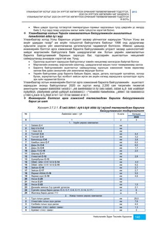 УЛААНБААТАР ХОТЫГ 2020 ОН ХҮРТЭЛ ХӨГЖҮҮЛЭХ ЕРӨНХИЙ ТӨЛӨВЛӨГӨӨНИЙ ТОДОТГОЛ, 
2030 ОН ХҮРТЭЛХ ХӨГЖЛИЙН ЧИГ ХАНДЛАГА 
УЛААНБААТАР ХОТЫГ 2020 ОН ХҮРТЭЛ ХӨГЖҮҮЛЭХ ЕРӨНХИЙ ТӨЛӨВЛӨГӨӨНИЙ ТОДОТГОЛ 
III БОТЬ 
2013 
 Мөнх цэвдэг грунтэд тогтвортой температурын горимыг хадгалахын тулд цэвдгийн ус хөлдүү 
байх 3, 4-р сард газар шорооны ажлыг хийж гүйцэтгэх хэрэгтэй болно. 
 Улаанбаатар хотын Үерийн хамгаалалтын байгууламжийн ашиглалтыг 
Нийслэлийн Зураг Төслийн Хүрээлэн 140 
ñàéæðóóëàõ àðãà õýìæýý 
Улаанбаатар хотод Усны барилгын угсралт засвар үйлчилгээг хариуцсан "Хотын Усны аж 
ахуйг удирдах газар" аж ахуйн тооцоотой байгууллага байсныг 1998 онд дуудлагаар 
хувьчилж үндсэн үйл ажиллагаагаа үргэлжлүүлэх чадамжгүй болгосон. Иймээс цаашид 
инженерийн бэлтгэл арга хэмжээний барилга байгууламжийн угсралт засвар шинэчлэлтийг 
хийдэг мэргэжлийн байгууллага байх шаардлагатай юм. Хотын үерийн хамгаалалтын 
барилга байгууламжийг барихын зэрэгцээ бас тэдгээрийн ашиглалтын нөхцөлийг 
сайжруулахад анхаарах хэрэгтэй юм. Үүнд: 
 Одоогоор ашиглалт хариуцсан байгууллагыг хэвийн нөхцөлөөр хангагдсан байртай болгох 
 Мэргэжлийн инженер, мэргэжлийн ажилчид, шаардлагатай машин тоног төхөөрөмжөөр хангах 
 Барилга байгууламжийн ашиглалтыг сайжруулахад хүрэлцэх хэмжээний төсөв хөрөнгөөр 
хангаж бие дааж санхүүгийн үйл ажиллагаа явуулдаг болгох 
 Үерийн байгууламж дээр барилга байшин барих, эвдэх, деталь хэсгүүдийг хулгайлах, хогоор 
булах, зориулалтын бус холболт хийсэн иргэн аж ахуйн нэгжид хариуцлага хүлээлгэдэг хууль 
эрх зүйн чадамжтай болгох 
Улаанбаатар хотын инженерийн бэлтгэл арга хэмжээний барилга байгууламжийн ашиглалт 
хариуцсан энэхүү байгууллагыг 2020 он хүртэл жилд 2,200 сая төгрөгийн төсөвтэй 
ажиллуулж чадвал áàéãóóëàìæóóäûí ¿éë àæèëëàãààíä õÿíàëò òàâèõ, òóõàé á¿ð ëàã øàâðààñ 
öýâýðëýõ, ýâäðýëèéã çàñàõ çýðãýýð àøèãëàëòûí íºõöөëèéã ñàéæðóóëæ, ¿åðèéí õàìãààëàëòûã 
çîõèõ ò¿âøèíä õ¿ðãýõ áîëîìæîîð õàíãàãäàõ áîëíî. 
 Инженерийн бэлтгэл арга хэмжээнд төлөвлөгдсөн барилга байгууламжийг 
барих үе шат 
Хүснэгт 2.7.2.1. Èíæåíåðèéí áýëòãýë àðãà õýìæýэнд төлөвлөгдсөн барилга 
байгууламжийн тодорхойлолт 
№ Áàéãóóëàìæèéí íýð Х.нэгж Хугацаа 
2020 
0 1 2 3 
1. Уруйн үерээс хамгаалах 
1 Òàõèëò С-1 км 
2 Áàÿíãîë С-2 км 
3 Îðáèò С-3 км 
4 Толгойт С-4 км 4,4 
5 Толгойт С-5 км 3,2 
6 Баянхошуу С-6 км 3,9 
7 Хамбын овоо С-7 км 6,0 
8 Дарь-Эх С-8 км 6,0 
9 Дарь-Эх С-9 км 1,7 
10 Дарь-Ýõ С-10 км 2,0 
11 Шархад С-11 км 
12 Улиастай С-12 км 2,8 
13 Хужирбулан С-13 км 
14 Óðãàõ íàðàí õîðîîëîë С-14 км 4.0 
15 Óðãàõ íàðàí õîðîîëîë С-15 км 5.2 
16 Зайсан С-16 км 2,7 
17 Зайсан С-17 км 2,7 
18 Яармаг-Àðöàò С-18 км 5,5 
19 Яармаг-нүхт С-19 км 4,6 
20 Нисэх С-20 км 
21 Нисэх С-21 км 
22 Нисэх С-22 км 1,5 
23 Дэнжийн мянгын 3-р сувгийг уртасгах км 2,1 
24 Сувгийн эхэнд барих далан /С-3, С-7, С-9, С-11, С-14, С-17 / ш 6 
25 Жалганд барих далан /11/ ш 5 
2. Ховор тохиох үерээс хамгаалах 
1 Туул голын далан км 29,0 
2 Улиастайн голын зүүн далан км 7,6 
3 Сэлбийн голын зүүн далан км 4.0 
4 Óëèàñòàéí ãîëûí áàðóóí äàëàí км 1.3 
5 Áýëõèéí ãîëûí äàëàí км 3 
 