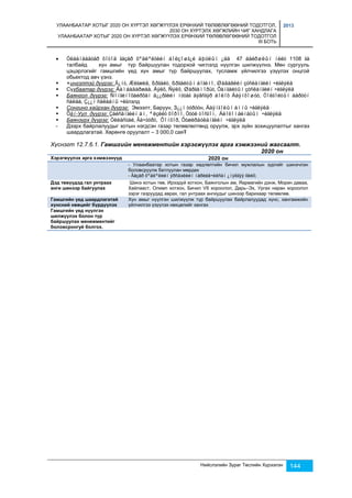 УЛААНБААТАР ХОТЫГ 2020 ОН ХҮРТЭЛ ХӨГЖҮҮЛЭХ ЕРӨНХИЙ ТӨЛӨВЛӨГӨӨНИЙ ТОДОТГОЛ, 
2030 ОН ХҮРТЭЛХ ХӨГЖЛИЙН ЧИГ ХАНДЛАГА 
УЛААНБААТАР ХОТЫГ 2020 ОН ХҮРТЭЛ ХӨГЖҮҮЛЭХ ЕРӨНХИЙ ТӨЛӨВЛӨГӨӨНИЙ ТОДОТГОЛ 
III БОТЬ 
2013 
 Óëààíáààòàð õîòîä ãàçàð õºäëºëòèéí áîëçîøã¿é àþóëûí ¿åä 47 áàéðøëûí íèéò 1108 ãà 
талбайд хүн амыг түр байршуулан тодорхой чиглэлд нүүлгэн шилжүүлнэ. Мөн сургууль 
цэцэрлэгийг гамшгийн үед хүн амыг түр байршуулах, тусламж үйлчилгээ үзүүлэх онцгой 
обьектод авч үзнэ. 
 ×ингэлтэй дүүрэг: Ã¿íò, Æèãæèä, ßðãàéò, ßðãàéòûí áîãèíî, Øàäàâëèí çóñëàíãèéí ÷èãëýëä 
 Сүхбаатар дүүрэг: Äàìáàäàðæàà, Áýëõ, Ñýëõ, Øàðãàìîðüò, Õàíãàéòûí çóñëàíãèéí ÷èãëýëä 
 Баянгол дүүрэг: Ñîíãèíîõàéðõàí ä¿¿ðãèéí íóòàã äýâñãýð áîëîõ Áàÿíõîøóó, Òîëãîéòûí áàðóóí 
Нийслэлийн Зураг Төслийн Хүрээлэн 144 
ñàëàà, Ç¿¿í ñàëààíû ÷èãлэлд 
 Сонгино хайрхан дүүрэг: Эмээлт, Баруун, З¿¿í òóðóóн, Áàÿíãîëûí àìíû ÷èãëýëä 
 Õàí-Уул дүүрэг: Çàéñàíãèéí àì, ªëçèéò õîðîî, Òóóë òîñãîí, Áèîêîìáèíàòûí ÷èãëýëä 
 Баянзүрх дүүрэг: Óëèàñòàé, Ãà÷óóðò, Õîíõîð, Õóæèðáóëàíãèéí ÷èãëýëä 
- Дээрх байрлалуудыг хотын нэгдсэн газар төлөвлөлтөнд оруулж, эрх зүйн зохицуулалтыг хангах 
шаардлагатай. Хөрөнгө оруулалт – 3 000,0 сая₮ 
Хүснэгт 12.7.6.1. Гамшгийн менежментийн хэрэгжүүлэх арга хэмжээний жагсаалт. 
2020 он 
Хэрэгжүүлэх арга хэмжээнүүд 2020 он 
- Улаанбаатар хотын газар хөдлөлтийн бичил мужлалын зургийг шинэчлэн 
боловсруулж батлуулан мөрдөх 
- Ãàçàð õºäëºëèéí ýðñäэëèéí íàðèéâ÷èëñàí ¿íýëãýý õèéõ; 
Дэд төвүүдэд гал унтраах 
анги шинээр байгуулах 
Шинэ хотын төв, Ирээдүй хотхон, Баянголын ам, Яармагийн дэнж, Морин даваа, 
Хайлааст, Олимп хотхон, Бичил VII хороолол, Дарь–Эх, Ургах наран хороолол 
зэрэг газруудад аврах, гал унтраах ангиудыг шинээр барихаар төлөвлөв. 
Гамшгийн үед шаардлагатай 
хүнсний нөөцийг бүрдүүлэх 
Хүн амыг нүүлгэн шилжүүлж түр байршуулах байрлалуудад хүнс, хангамжийн 
үйлчилгээ үзүүлэх нөхцөлийг хангах 
Гамшгийн үед нүүлгэн 
шилжүүлэх болон түр 
байршуулах менежментийг 
боловсронгуй болгох. 
 