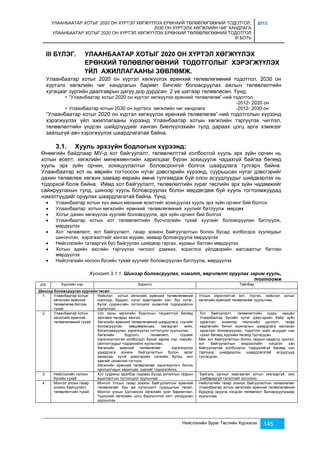 УЛААНБААТАР ХОТЫГ 2020 ОН ХҮРТЭЛ ХӨГЖҮҮЛЭХ ЕРӨНХИЙ ТӨЛӨВЛӨГӨӨНИЙ ТОДОТГОЛ, 
2030 ОН ХҮРТЭЛХ ХӨГЖЛИЙН ЧИГ ХАНДЛАГА 
УЛААНБААТАР ХОТЫГ 2020 ОН ХҮРТЭЛ ХӨГЖҮҮЛЭХ ЕРӨНХИЙ ТӨЛӨВЛӨГӨӨНИЙ ТОДОТГОЛ 
III БОТЬ 
2013 
III БҮЛЭГ. УЛААНБААТАР ХОТЫГ 2020 ОН ХҮРТЭЛ ХӨГЖҮҮЛЭХ 
ЕРӨНХИЙ ТӨЛӨВЛӨГӨӨНИЙ ТОДОТГОЛЫГ ХЭРЭГЖҮҮЛЭХ 
ҮЙЛ АЖИЛЛАГААНЫ ЗӨВЛӨМЖ. 
Улаанбаатар хотыг 2020 он хүртэл хөгжүүлэх ерөнхий төлөвлөгөөний тодотгол, 2030 он 
хүртэлх хөгжлийн чиг хандлагын баримт бичгийг боловсруулах ажлын төлөвлөлтийн 
хугацааг зургийн даалгаврын дагуу дор дурдсан 2 үе шатаар төлөвлөсөн. Үүнд: 
• “Улаанбаатар хотыг 2020 он хүртэл хөгжүүлэх ерөнхий төлөвлөгөө”-ний тодотгол 
-2012- 2020 он 
• Улаанбаатар хотын 2030 он хүртэлх хөгжлийн чиг хандлага -2012- 2030 он 
“Улаанбаатар хотыг 2020 он хүртэл хөгжүүлэх ерөнхий төлөвлөгөө”-ний тодотголын хүрээнд 
хэрэгжүүлэх үйл ажиллагааны хүрээнд Улаанбаатар хотын хөгжлийн тэргүүлэх чиглэл, 
төлөвлөлтийн үндсэн шийдлүүдийг ханган биелүүлэхийн тулд дараах цогц арга хэмжээг 
зайлшгүй авч хэрэгжүүлэх шаардлагатай байна. 
3.1. Хууль эрхзүйн бодлогын хүрээнд: 
Өнөөгийн байдлаар МУ-д хот байгуулалт, төлөвлөлттэй холбоотой хууль эрх зүйн орчин нь 
хотын өсөлт, хөгжлийн менежментийн харилцааг бүрэн зохицуулж чадахгүй байгаа бөгөөд 
хууль эрх зүйн орчин, зохицуулалтыг боловсронгүй болгох шаардлага тулгарч байна. 
Улаанбаатар хот нь өөрийн тогтоосон нутаг дэвсгэрийн хүрээнд, суурьшсан нутаг дэвсгэрийг 
дахин төлөвлөж хөгжих замаар өөрийн өмнө тулгамдаж буй олон асуудлуудыг шийдвэрлэх нь 
тодорхой болж байна. Иймд хот байгуулалт, төлөвлөлтийн зураг төслийн эрх зүйн чадамжийг 
сайжруулахын тулд, шинээр хууль боловсруулах болон мөрдөгдөж буй хууль тогтоомжуудад 
нэмэлтүүдийг оруулах шаардлагатай байна. Үүнд: 
 Улаанбаатар хотын хүн амын механик өсөлтийг зохицуулах хууль эрх зүйн орчинг бий болгох 
 Улаанбаатар хотын хөгжлийн ерөнхий төлөвлөгөөний хуулийг батлуулж мөрдөх 
 Хотыг дахин хөгжүүлэх хуулийг боловсруулж, эрх зүйн орчинг бий болгох 
 Улаанбаатар хотын хот төлөвлөлтийн бүсчлэлийн тухай хуулийг боловсруулан батлуулж, 
Нийслэлийн Зураг Төслийн Хүрээлэн 145 
мөрдүүлэх 
 Хот төлөвлөлт, хот байгуулалт, газар зохион байгуулалтын болон бусад холбогдох хуулиудыг 
шинэчлэн, хэрэгжилтийг хангах журам, заавар боловсруулж мөрдүүлэх 
 Нийслэлийн татваргүй бүс байгуулах шийдвэр гаргах, журмыг батлан мөрдүүлэх 
 Хотын эдийн засгийн тэргүүлэх чиглэл/ дэмжих, хориглох үйлдвэрийн жагсаалтыг батлан 
мөрдүүлэх 
 Нийслэлийн ногоон бүсийн тухай хуулийг боловсруулан батлуулж, мөрдүүлэх 
Хүснэгт 3.1.1. Шинээр боловсруулах, нэмэлт, өөрчлөлт оруулах зарим хууль, 
тогтоомж 
д/д Хуулийн нэр Зорилго Тайлбар 
Шинээр боловсруулах хуулийн төсөл 
1. Улаанбаатар хотын 
хөгжлийн ерөнхий 
төлөвлөгөө батлах 
тухай 
Нийслэл хотын хөгжлийн ерөнхий төлөвлөгөөний 
шалгуур, бүрдэл, нутаг дэвсгэрийн хил, бүс нутаг, 
бүлэг суурингийн тогтолцоог оновчтой тодорхойлон 
хуульчлах, 
Улсын зэрэглэлтэй хот, тосгон, нийслэл хотын 
хөгжлийн ерөнхий төлөвлөгөөг хуульчлах, 
2. Улаанбаатар хотын 
хөгжлийн ерөнхий 
төлөвлөгөөний тухай 
Улс орны хөгжлийн бодлогын тасралтгүй бөгөөд 
залгамж чанарыг хангах, 
Хөгжлийн ерөнхий төлөвлөгөөний шаардлага, түүнийг 
боловсруулах, зөвшөөрөлцөх, магадлал хийх, 
баталгаажуулах, хэрэгжүүлэх тогтолцоог хуульчлах, 
Хөгжлийн бодлого, төлөвлөлт, түүнийг 
хэрэгжүүлэхтэй холбогдол бүхий зарим нэр томъёо, 
ойлголтуудыг тодорхойлж хуульчлах, 
Хөгжлийн ерөнхий төлөвлөгөөг хэрэгжүүлэх 
удирдлага зохион байгуулалтын болон засаг 
захиргаа, нутаг дэвсгэрийн нэгжийн бүтэц, хил 
заагийг оновчтой тогтоох, 
Хөгжлийн ерөнхий төлөвлөгөөг хэрэгжүүлэгч болон 
оролцогчдын харилцаа, үүргийг тодорхойлох, 
Хот байгуулалт, төлөвлөлтийн суурь нөхцөл 
Улаанбаатар бүсийн нутаг дэвсгэрийн байр зүйн 
зураглал, инженер геологийн дүгнэлт, газар 
хөдлөлийн бичил мужлалын шаардлага хангасан 
зураглал боловсруулах, тодотгол хийх асуудал нэн 
чухал бөгөөд хуулийн төсөлд тусгагдсан. 
Мөн хот байгуулалтын болон газрын кадастр эрхлэх, 
хот байгуулалтын мэдээллийн нэгдсэн сан 
байгуулахтай холбогдсон тодорхойгүй бөгөөд нэн 
тэргүүнд шийдвэрлэх шаардлагатай асуудлууд 
тусгагдсан. 
3. Нийслэлийн ногоон 
бүсийн тухай 
Хот суурины эдэлбэр газраас бусад ангиллын газрын 
ашиглалтын тогтолцоог хуульчлах 
Байгаль орчныг хамгаалан хотын хязгааргүй, эмх 
зэмбараагүй тэлэлтийг зогсооно. 
4. Монгол улсын газар 
зохион байгуулалт, 
төлөвлөлтийн тухай 
Монгол Улсын газар зохион байгуулалтын ерөнхий 
төлөвлөгөөг Хүн ам нутагшилт суурьшлын төсөл, 
Монгол улсын Бүсчилсэн хөгжлийн үзэл баримтлал, 
Үндэсний хөгжлийн цогц бодлоготой нягт уялдуулан 
хуульчлах 
Нийслэлийн газар зохион байгуулалтын төлөвлөгөөг 
Улаанбаатар хотын хөгжлийн ерөнхий төлөвлөгөөний 
бүрдэлд оруулж нэгдсэн төлөвлөлт боловсруулахаар 
хуульчлах, 
 