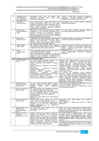 УЛААНБААТАР ХОТЫГ 2020 ОН ХҮРТЭЛ ХӨГЖҮҮЛЭХ ЕРӨНХИЙ ТӨЛӨВЛӨГӨӨНИЙ ТОДОТГОЛ, 
2030 ОН ХҮРТЭЛХ ХӨГЖЛИЙН ЧИГ ХАНДЛАГА 
УЛААНБААТАР ХОТЫГ 2020 ОН ХҮРТЭЛ ХӨГЖҮҮЛЭХ ЕРӨНХИЙ ТӨЛӨВЛӨГӨӨНИЙ ТОДОТГОЛ 
III БОТЬ 
2013 
Нийслэлийн Зураг Төслийн Хүрээлэн 146 
5. Улаанбаатар хотын 
нутаг дэвсгэрийн 
/хот төлөвлөлтийн/ 
бүсчлэлийн тухай 
Улаанбаатар хотын болон хот орчмын нутаг 
дэвсгэрийн бүсчлэлийн тухай хуулийн төсөл 
боловсруулж шийдвэрлүүлэх 
“бүсчлэл”, түүний үүрэг зориулалтыг нарийвчлан 
тодорхойлж, харилцан хамаарал уялдааг хот 
төлөвлөлтийн норм дүрэмд тодотгон тусгах 
6. Хотыг дахин 
хөгжүүлэх тухай 
Хотыг дахин хөгжүүлэх талаарх төрийн болон орон 
нутгийн байгууллагын бүрэн эрх, хотыг дахин 
хөгжүүлэх үйл ажиллагаа түүний хэрэгжилтийг хангах, 
оролцогч талуудын эрх,үүрэг, үл хөдлөх хөрөнгө, 
түүний эрхийг шилжүүлэх, хяналтын тогтолцоо, 
хариуцлагыг тогтоон хуульчлах 
Улаанбаатар хотын хөгжлийн ерөнхий төлөвлөгөө 
хэрэгжих нөхцөл бүрдэнэ. 
7. Монгол Улсын 
Үндэсний хөгжлийн 
тухай 
Монгол улсын газар зохион байгуулалтын ерөнхий 
төлөвлөгөө, хүн ам, нутагшилт суурьшлын төсөл, 
Бүсчилсэн хөгжлийн үзэл баримтлал, Үндэсний 
хөгжлийн цогц бодлого зэрэг хөгжлийн бодлогын 
баримт бичгүүдийг нэгтгэн “Монгол улсын үндэсний 
хөгжлийн бодлого” болгон хуульчлах, 
Улс, орон нутгийн хөгжлийн бодлогын харилцан 
шүтэлцээг хангах асуудлыг хуулинд тусгах 
8. Шинэ хотхон 
байгуулах тухай 
Улаанбаатар хотын хөгжлийн ерөнхий төлөвлөгөөний 
хүрээнд хотын хүн амын хүнсний хангамж, амралт, 
сувилал, аялал жуулчлалын.. цогцолбор хотхон 
байгуулах, түүний нутаг дэвсгэр болон гүйцэтгэх 
үүрэг, хязгаарлах үйл ажиллагааг хуульчлах, 
Улаанбаатар бүсийн нутаг дэвсгэр, бүлэг суурингийн 
тогтолцооны хүрээнд шийдвэрлэгдэнэ. 
9. Газрыг албадан 
хураах тухай 
Хүн амьдрах эрүүл аюулгүй орчныг бүрдүүлэх, 
Үндэсний аюулгүй байдал, байгаль орчин, экологийн 
тэнцвэрийг хангах цогц асуудлыг хуульчлах, 
Төлөвлөлтгүй суурьшил, төлөвлөлтгүй газар өмчлөл, 
ашиглалт, нийтийн эрх ашигт хохирол учруулж буй 
нийтлэг асуудлууд хуульчлагдаж, суурин соёл 
иргэншил хөгжинө. 
10. Ногоон 
байгууламжийн 
тухай 
Хотын ногоон байгууламжийн талаарх нэр томъёо, ач 
тус тодорхой болж ойлголт, жигдэрнэ. 
Ногоон байгууламжийн үйлдвэрлэл, аж ахуй, нэр 
төрөл, үнэлгээ, шинж чанар, арчилгаа, төсөв хөрөнгө, 
удирдлага зохион байгуулалт, тэдгээрийн үүрэг 
хариуцлагын талаарх цогц асуудлыг хуульчилна. 
Улаанбаатар хотын нутаг дэвсгэрийн хэмжээн дэх 
“ногоон байгууламжийн систем”-ийн асуудлууд 
хамрагдана. 
 Нэмэлт өөрчлөлт оруулах хууль, норм, дүрэм, журам 
11. Хот байгуулалтын 
тухай 
Улс, орон нутгийн хөгжлийн бодлогод хот 
байгуулалт, төлөвлөлтийн гүйцэтгэх үүрэг, 
Түүнийг хэрэгжүүлэх арга хэмжээг төлөвлөх 
тогтолцоо, 
Хөрөнгө оруулалтыг төвлөрүүлэх хэм хэмжээ, 
зааг ялгаа, 
Хэрэгжилтэнд оролцогчдын харилцааг 
тодорхойлох, үүрэгжүүлэх, 
Хөгжлийн ерөнхий төлөвлөгөөг Улсын 
экспертизийн дүгнэлтийг үндэслэн 
баталгаажуулдаг байх зэрэг тодорхойгүй, эзэнгүй 
үйл ажиллагааг эзэнжүүлж хуульчлах, 
Хотын нутаг дэвсгэр, хот орчмын нутаг 
дэвсгэрийн үүрэг зориулалтыг тодорхойлох, 
“Нийслэл болон бүсийн хөгжлийн тулгуур төв хотыг 
хөгжүүлэх арга хэмжээний 4 жилийн төлөвлөгөө”-г 
Засгийн газар, орон нутгийн зэрэглэлтэй хот болон 
тосгоныг хөгжүүлэх төлөвлөгөөг аймгийн Иргэдийн 
Төлөөлөгчдийн хурал тус тус батлахаар заасан. Үүнийг 
“хөгжлийн ерөнхий төлөвлөгөөг хэрэгжүүлэх арга 
хэмжээний төлөвлөгөө” болгох, аливаа ерөнхий 
төлөвлөгөөг “улсын экспертизийн дүгнэлтийг үндэслэн 
батлах”-аар хуульчлах, 
Хот, тосгоны, хот байгуулалт, газрын бодлогын 
хэрэгжилт, хяналтын тогтолцоог боловсронгуй болгох, 
хороо, хэсэг, гудамж, иргэн бүртэй тулж ажиллах, эрүүл 
аюулгүй, тав тухтай орчин бүрлүүлэхэд тэдний оролцоог 
хангах, мэргэжлийн удирдлага, зөвлөмжөөр хангах 
нөхцөлийг бүрдүүлж дүүрэг, хороодод хот төлөвлөлт, 
барилгажилт, газар зохион байгуулалтын мэргэжлийн 
багийг бий болгох, эрх хэмжээг хуульчлах, 
12. Хөгжлийн бодлого, 
төлөвлөлтийн тухай 
хуулийн төсөл 
Улс, орон нутгийн хөгжлийн бодлого, түүнийг 
төлөвлөх, хэрэгжүүлэх тогтолцоо, харилцан 
хамаарал, залгамж чанарыг тодорхойлж 
хуульчлах, 
Монгол улсын засаг, захиргаа нутаг дэвсгэрийн нэгж дэх 
хот, тосгоны статусыг тодорхой болгох, 
Бүсчилсэн хөгжлийн удирдлага, зохицуулалтын тухай 
хуулинд өөрчлөлт оруулах 
13. Хот, тосгоны эрх зүйн 
байдлын тухай 
Хот, тосгоны болон засаг захиргааны нэгжийн 
нутаг дэвсгэрийн харилцан уялдааг хангах, 
Хот, тосгоны эдэлбэр газар, нийслэлийн нутаг 
дэвсгэр, Улаанбаатар бүсийн нутаг дэвсгэр 
тэдгээрийн уялдаа, зааг ялгааг тодорхойлох, 
Хотын зэрэглэлд: 
Нийслэл хот, улсын зэрэгтэй хот, орон нутгийн 
зэрэгтэй хот гэх, 
14. Нийслэлийн эрх зүйн 
байдлын тухай 
“Нийслэл” гэдэг хотын зэрэглэл гэж ойлгон 
“улсын нийслэл” хот байх шалгуурыг тогтоох, 
Нийслэл хот, улсын чанартай хот, орон нутгийн 
чанартай хот гэх мэт....гэтэл ХТЭБТХуульд 
аймгийн зэрэглэлтэй хот гэж томъёолсон 
...зэргийг уялдуулах 
Нийслэлийн “Засаг дарга бөгөөд хотын захирагч” 
тодорхой болгох, 
Хотын захирагч нь “нийслэл”-ийн онцлог чиг үүргийг 
хэрэгжүүлнэ... 
15. Засаг захиргаа, нутаг 
дэвсгэрийн нэгж 
түүний удирдлагын 
тухай 
Улс, орон нутаг, аймаг, нийслэл гэсэн нэр 
томъёонуудыг тодорхой болгох 
/хот, тосгон/ 
Монгол улсын нутаг дэвсгэрийн физик газарзүйн мужлал 
хангайн, тал хээрийн, говь-хангайн бүс, эдийн засгийн 
бүсчлэлийн ерөнхий бүдүүвч зэрэг нэр томъёоллуудын 
шинжлэх ухааны үндсийг хангах, 
1. 16. Бүсчилсэн хөгжлийн 
удирдлага, 
зохицуулалтын тухай 
Үндэсний хөгжлийн цогц бодлого, Бүсчилсэн 
хөгжлийн үзэл баримтлал /чиг хандлага/-ын 
хүрээнд Монгол улсын хүн ам, нутагшилт 
суурьшлын ерөнхий төлөвлөгөөг боловсруулан 
“Монгол улсын хөгжлийн үндэсний хөтөлбөр” 
боловсруулан улс, орон нутгийн удирдлагын эрх, 
үүргийг тодорхойлж, хөгжлийн бодлогын 
тасралтгүй хэрэгжих тогтолцоог хангах, улсын 
төсвийн үндэслэл болгохоор хуульчлах, 
Энэ хууль болон хот байгуулалтын тухай хуульд 
тусгагдсан бүсчилсэн хөгжлийн болон хот, тосгоны 
хөгжлийн бодлогыг хөрөнгө оруулалт, санхүү, зээлийн 
бодлогоор дэмжих биш хөрөнгө оруулалт, санхүү, 
зээлийн бодлогыг түүнийг хэржгүүлэхэд чиглүүлэхээр 
хуульчлах, 
Хоорондоо уялдаагүй олон баримт бичгийг монгол улсын 
хот байгуулалтын бодлогын хүрээнд нэгтгэн тодорхой 
болгож, түүнийг хэрэгжүүлэхэд чиглэсэн “нэг чигт” эрхзүйн 
орчинг бий болгох, 
 