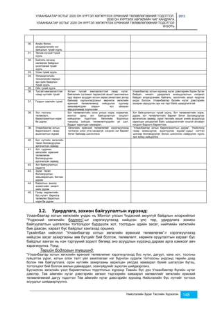 УЛААНБААТАР ХОТЫГ 2020 ОН ХҮРТЭЛ ХӨГЖҮҮЛЭХ ЕРӨНХИЙ ТӨЛӨВЛӨГӨӨНИЙ ТОДОТГОЛ, 
2030 ОН ХҮРТЭЛХ ХӨГЖЛИЙН ЧИГ ХАНДЛАГА 
УЛААНБААТАР ХОТЫГ 2020 ОН ХҮРТЭЛ ХӨГЖҮҮЛЭХ ЕРӨНХИЙ ТӨЛӨВЛӨГӨӨНИЙ ТОДОТГОЛ 
III БОТЬ 
2013 
Нийслэлийн Зураг Төслийн Хүрээлэн 148 
30. Ахуйн болон 
үйлдвэрлэлийн хог 
хаягдлын тухай хууль 
31. Эрчим хүчний тухай 
хууль 
32. Байгаль орчинд 
нөлөөлөх байдлын 
үнэлгээний тухай 
хууль 
33. Усны тухай хууль 
34. Үйлдвэрлэлийн 
технологийн паркын 
эрх зүйн байдлын 
тухай хууль 
35. Ойн тухай хууль 
36. Тусгай хамгаалалттай 
газар нутгийн тухай 
Хотын тусгай хамгаалалттай газар нутаг, 
байгалийн түгээмэл тархацтай ашигт малтмалын 
орд газрын асуудал хотын хараа хяналтаас ангид 
байхаар хуульчлагдсаныг өөрчилж хөгжлийн 
ерөнхий төлөвлөгөөнд нийцүүлэн хуулиар 
зөвшөөрөгдсөн газрын хот захиран 
зарцуулахаар хуульчлах 
Улаанбаатар хотын хүрээнд нутаг дэвсгэрийн бүрэн бүтэн 
байдал, хяналт, удирдлага зохицуулалтын нэгдмэл 
байдал алдагдсанаас байгаль, экологийн аюул нүүрлэх 
үндэс болсон. Улаанбаатар бүсийн нутаг дэвсгэрийн 
захиран зарцуулах эрх нэг гарт байх шаардлагатай. 
37. Газрын хэвлийн тухай 
38. Хот, тосгоны 
төлөвлөлт, 
барилгажилтын норм 
ба дүрэм 
Хот төлөвлөлтийн олон улсын норм, норматив, 
монгол орны хот байгуулалтын онцлогт 
нийцүүлэн тодотгоно. Хөгжлийн бодлогын 
түвшинд хийгдэх төлөвлөлтүүдийн үе шат, 
бүрдэл харилцан хамаарал, 
Хот байгуулалтын тухай хууль, Хот төлөвлөлтийн норм, 
дүрэм, хот төлөвлөлтийн баримт бичиг боловсруулах 
аргачилсан заавар, зураг төслийн жишиг үнийн асуудлууд 
харилцан уялдаатай байх шаардлагатайг онцгой анхаарч 
нэгдсэн бодлого баримтлах. 
39. Улаанбаатар хотын 
барилгажилт, газар 
ашиглалтын журам 
Хөгжлийн ерөнхий төлөвлөгөөг хэрэгжүүлэхэд 
чиглэсэн олон утга санаагүй, нэгдсэн нэг баримт 
бичиг байхаар шинэчлэнэ. 
“Улаанбаатар хотын барилгажилтын дүрэм”, “Нийслэлд 
газар эзэмшүүлэх, ашиглуулах журам”-уудыг нэгтгэн 
шинээр боловсруулах болон шинэчлэн найруулах хууль 
эрх зүйнд нийцүүлнэ. 
40. Бүс нутгийн хөгжлийн 
төсөл боловсруулах 
аргачилсан заавар 
41. Хот суурины 
хөгжлийн ерөнхий 
төлөвлөгөө 
боловсруулах 
аргачилсан заавар 
42. Хот байгуулалтын 
кадастр 
43. Зураг төсөл 
боловсруулах, 
зөвшөөрөлцөх, батлах 
дүрэм 
44. Барилгын ажилд 
зохиогчийн хяналт 
хийх дүрэм 
45. Газар хөдлөлтийн 
бүс нутагт барилга 
төлөвлөх барилгын 
норм ба дүрэм 
3.2. Удирдлага, зохион байгуулалтын хүрээнд: 
Улаанбаатар хотын хөгжлийн үндэс нь Монгол улсын Үндэсний аюулгүй байдлын илэрхийлэл 
“Үндэсний хөгжлийн бодлого”-ыг хэрэгжүүлэхэд нийцсэн улс төр, удирдлага зохион 
байгуулалтын шаталсан тогтолцоог бүрдүүлж хот, тосгодын эдийн засаг, нийгмийн хөгжлийн 
бие даасан, хараат бус байдлыг хангахад оршино. 
Тухайлбал нийслэл “Улаанбаатар хотын хөгжлийн ерөнхий төлөвлөгөө”-г хэрэгжүүлэхэд 
нийцсэн засаг захиргааны зөв бүтцийг бий болгож, төлөвлөлт, хөрөнгө оруулалтын хараат бус 
байдлыг хангах нь нэн тэргүүний зорилт бөгөөд энэ асуудлын хүрээнд дараах арга хэмжээг авч 
хэрэгжүүлнэ. Үүнд: 
Төрийн бодлогын түвшинд: 
“Улаанбаатар хотын хөгжлийн ерөнхий төлөвлөгөөг хэрэгжүүлэхэд бүс нутаг, дагуул, хаяа хот, тосгоны 
гүйцэтгэх үүрэг, хотын олон талт үйл ажиллагааг нэг бүрчлэн судалж тогтоосны үндсэнд төрийн дээд 
болон төв байгууллага, орон нутгийн захиргааны харилцан уялдаа хамаарал бүхий шаталсан бүтэц, 
тогтолцоог бий болгож ажлын давхардал, эзэнгүйдлийг эцэслэн шийдвэрлэнэ. 
Бүсчилсэн хөгжлийн үзэл баримтлалын тодотголын хүрээнд Төвийн бүс дэх Улаанбаатар бүсийн нутаг 
дэвсгэр, Төв аймгийн нутаг дэвсгэрийн хөгжил тэдгээрийн хамаарал нөлөөллийг хөгжлийн ерөнхий 
төлөвлөгөөний дагуу тодотгон Төв аймгийн нутаг дэвсгэрийн хүрээнд Нийслэлийн бүс нутгийг тогтоох 
асуудлыг шийдвэрлүүлнэ. 
 