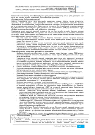 УЛААНБААТАР ХОТЫГ 2020 ОН ХҮРТЭЛ ХӨГЖҮҮЛЭХ ЕРӨНХИЙ ТӨЛӨВЛӨГӨӨНИЙ ТОДОТГОЛ, 
2030 ОН ХҮРТЭЛХ ХӨГЖЛИЙН ЧИГ ХАНДЛАГА 
УЛААНБААТАР ХОТЫГ 2020 ОН ХҮРТЭЛ ХӨГЖҮҮЛЭХ ЕРӨНХИЙ ТӨЛӨВЛӨГӨӨНИЙ ТОДОТГОЛ 
III БОТЬ 
2013 
Нийслэлийн нутаг дэвсгэр, Улаанбаатар бүсийн нутаг дэвсгэр, Улаанбаатар хотын нутаг дэвсгэрийн зааг 
ялгаа, хот, тосгоны ангилал, зэрэглэлийгг тодорхой болгож хуульчилна. 
Орон нутгийн бодлогын түвшинд 
Нийслэл Улаанбаатар хотын нутаг дэвсгэрийн удирдлагын нэгдмэл байдлыг хангах асуудлуулыг 
хуульчлан, засаг, захиргаа, нутаг дэвсгэрийн нэгжийн зохион байгуулалтыг хөгжлийн ерөнхий 
төлөвлөгөөтэй уялдуулан түүнийг хэрэгжүүлэхэд нийцүүлэн шинэчилнэ.Хөгжлийн ерөнхий төлөвлөгөөний 
дагуу хот орчмын нутаг дэвсгэр буюу барилгажилтыг хязгаарлах бүс, Улаанбаатар хотын нутаг дэвсгэр 
буюу барилгажилтыг дэмжих бүсийн нутаг дэвсгэрийн хил, заагийг тогтоон /УИХ/, хот байгуулалтын норм, 
дүрмийн хүрээнд бүсчлэл тогтоон, үүрэг зориулалтыг хуульчилна. 
Улаанбаатар хотын хөгжлийн ерөнхий төлөвлөгөө нь улс, бүс нутгийн хөгжлийн бодлогын хүрээнд 
төлөвлөгдсөн бөгөөд “НИЙСЛЭЛ” хотын утгаар хот, тосгодын хөгжлийн түвшин нь уламжлал, соёлоороо 
улсын нүүр царай, үлгэр дууриал болох хэмжээнд хөгжих эдийн засгийн чадамжтай байх шаардлагын 
хүрээнд дараах арга хэмжээг авч хэрэгжүүлнэ: 
 Улс, бүс нутаг, хот тосгодын хөгжлийн бодлого, төлөвлөлт залгамж чанартай, харилцан 
шүтэлцээнтэй байх тогтолцоог бүрдүүлж тосгоны хөгжил ярихад улсын хөгжилд гүйцэтгэх үүргээс 
эхэлдэг байх зарчмыг тогтооно. 
 Улаанбаатар хотын хөгжлийн ерөнхий төлөвлөгөөг хуульчлан түүний хэрэгжилтийг улс, төрийн 
удирдлагын хүрээнд хангаж сонгуулийн бүрэн эрхийн хугацаатай уялдуулан хэрэгжүүлэх 
төлөвлөгөөг 4 жилийн давтамжтай боловсруулж, улс, орон нутгийн төсвийн хөрөнгө оруулалтын 
үндэслэл болон төлөвлөгдөж, үр дүн нь хотын хөгжлийн индекс, эдийн засгийн үзүүлэлтүүдийн 
өсөлтөөр хэмжигдэж мөрийн хөтөлбөрийн хэрэгжилтээр хангагдаж байхаар хуульчилна. 
Нийслэлийн Зураг Төслийн Хүрээлэн 149 
Хөгжлийн ерөнхий төлөвлөгөөг хэрэгжүүлэх арга зам нь: 
 Салбарын хөгжлийн хөтөлбөр /орон нутгийн түвшинд, улсын бодлогын түвшин/ ТЭЗҮндэслэл, 
хэсэгчилсэн ерөнхий төлөвлөгөө, барилгажилтын төсөл, барилга, байгууламжийн ажлын зураг, 
төсөв боловсруулах 
 Улаанбаатар хотын хөгжлийн ерөнхий төлөвлөгөөг хэрэгжүүлэх арга хэмжээний төлөвлөгөө, 
Засгийн газрын үйл ажиллагааны хөтөлбөр, тухайн жилийн эдийн засаг, нийгмийн үндсэн чиглэл, 
улсын хөрөнгө оруулалтын хөтөлбөр, Улаанбатар хотын захирагчийн мөрийн хөтөлбөр, хөрөнгө 
оруулалтын хөтөлбөр, тухайн жилийн эдийн засаг, нийгмийн зорилт, тэдгээрийг хэрэгжүүлэх арга 
хэмжээний хүрээний төслүүд, түүнд нийцсэн төсөв бүрдүүлэх тогтолцоог бий болгох 
 Ерөнхий төлөвлөгөө хэрэгжүүлэх байгууллагын бүтэц зохион байгуулалт, чадавхийг бэхжүүлэх 
 Хотын хөгжлийн ерөнхий төлөвлөгөөг хэрэгжүүлэхэд оролцох талуудын эрх үүргийг тодорхойлж, 
байгууллага, ажилтны ажил үүргийн хуваарьт оруулах 
 Ерөнхий төлөвлөгөөний хэрэгжилтэнд хяналт, мониторинг хийдэг тогтолцоог яаралтай бүрдүүлэх, 
 Дахин хөгжүүлэх төслийг хэрэгжүүлэх байгууллага, алба, хэлтсийг байгуулах 
 Хөрөнгийн болон газрын үнэлгээний тогтолцоо нэвтрүүлэх 
 Төлөвлөлтийн үе шатны зураг төсөл, төлөвлөгөө /МУ-ын хүн амын нутагшилт, суурьшлын ерөнхий 
төсөл, дагуул хаяа хот, тосгодын хөгжлийн ерөнхий төлөвлөгөө, салбаруудын мастер төлөвлөгөө 
боловсруулах, хорооллуудын ХЕТ г.м/ боловсруулах 
 Хандивлагчдын дэмжлэг, туслалцааг уялдуулан зохицуулах 
 Улаанбаатар хотын хөгжлийн ерөнхий төлөвлөгөөг хэрэгжүүлэгч гол байгууллага нь НЗДТГ байх 
ба ерөнхий төлөвлөгөөнд тусгагдсан хот байгуулалтын төсөл хөтөлбөрүүдийг дэс дараатай, 
удирдан зохион байгуулж хэрэгжүүлнэ. НЗДТГ нь үр дүнтэй удирдлага зохион байгуулалтын 
тогтолцоог бий болгож дор дурдсан арга хэмжээнүүдийг авна. Үүнд: 
- Нийслэл Улаанбаатар хотын хөгжлийн ерөнхий төлөвлөгөөнд тусгагдсан төлөвлөлт, 
зорилтуудыг ямар ч шатны шийдвэр гаргагчид түүний дотор хотын дарга, удирдлагууд , харьяа 
байгууллагууд хатуу чанд баримтлан ажилладаг байх. 
- Улаанбаатар хотын хот байгуулалттай холбоотой ажилладаг байгууллагуудын хоорондын 
ажлын уялдааг сайжруулж, цаашид бэхжүүлэх арга хэмжээ авах. 
- Удирдлагын бүтцэд бодлого боловсруулалт, төлөвлөлтийг цаашид сайжруулах. 
- Улаанбаатарын бүс, Улаанбаатар хотын хэмжээнд хэрэгжих хот байгуулалт, стратегийн тусгай 
төсөл, хөтөлбөрүүдийн төлөвлөлт, хэрэгжүүлэлтийг хариуцсан байгууллага шинээр байгуулах, 
эсвэл одоо байгаа хот байгуулалт, төлөвлөлтийн чиглэлээр үйл ажиллагаа явуулдаг харьяа 
газруудад өөрчлөлт оруулж байгуулах. 
- Нийслэлийн Зураг Төслийн Хүрээлэнгийн санхүү, боловсон хүчний чадавхийг дээшлүүлэх 
замаар бүтцийг нь өөрчилж “Хот төлөвлөлт, зураг төсөл, эрдэм шинжилгээний хүрээлэн” 
болгон өргөтгөх, тус хүрээлэн дээр ерөнхий төлөвлөгөөний мониторингийн хэлтэс шинээр 
байгуулах. 
Хүснэгт 3.2.1. Удирдлага зохион байгуулалтын хүрээнд хэрэгжүүлэх арга хэмжээ 
д/д Хэрэгжүүлэх арга хэмжээ Зорилго Тайлбар 
Нэг. Төрийн бодлогын түвшинд 
1. “Ү ндэсний хөгжлийн 
бодлого”-ыг хэрэгжүүлнэ 
Монгол улсын хөгжлийн бодлого нийгэм, 
эдийн засгийн болон нутаг дэвсгэр зохион 
байгуулалт, орон зайн төлөвлөлтийн цогц 
“Үндэсний хөгжлийн бодлого” нь монгол улсын нутаг 
дэвсгэрийн физик газарзүйн нөхцөл, хүн ам, нутагшилт 
суурьшил, байгалийн баялагт тулгуурласан, хөрш 
 