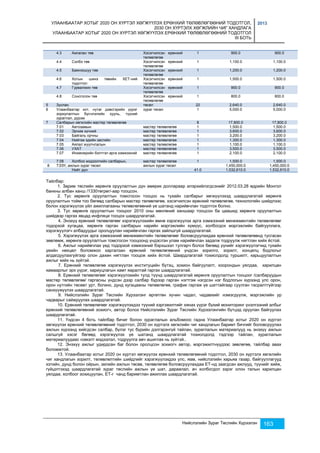 УЛААНБААТАР ХОТЫГ 2020 ОН ХҮРТЭЛ ХӨГЖҮҮЛЭХ ЕРӨНХИЙ ТӨЛӨВЛӨГӨӨНИЙ ТОДОТГОЛ, 
2030 ОН ХҮРТЭЛХ ХӨГЖЛИЙН ЧИГ ХАНДЛАГА 
УЛААНБААТАР ХОТЫГ 2020 ОН ХҮРТЭЛ ХӨГЖҮҮЛЭХ ЕРӨНХИЙ ТӨЛӨВЛӨГӨӨНИЙ ТОДОТГОЛ 
III БОТЬ 
2013 
4.3 Амгалан төв Хэсэгчилсэн ерөнхий 
Нийслэлийн Зураг Төслийн Хүрээлэн 163 
төлөвлөгөө 
1 900.0 900.0 
4.4 Сэлбэ төв Хэсэгчилсэн ерөнхий 
төлөвлөгөө 
1 1,100.0 1,100.0 
4.5 Баянхошуу төв Хэсэгчилсэн ерөнхий 
төлөвлөгөө 
1 1,200.0 1,200.0 
4.6 Хотын шинэ төвийн ХЕТ-ний 
тодотгол 
Хэсэгчилсэн ерөнхий 
төлөвлөгөө 
1 1,500.0 1,500.0 
4.7 Гурвалжин төв Хэсэгчилсэн ерөнхий 
төлөвлөгөө 
1 900.0 900.0 
4.8 Сонсголон төв Хэсэгчилсэн ерөнхий 
төлөвлөгөө 
1 800.0 800.0 
5 Зуслан төсөл 22 2,640.0 2,640.0 
6 Улаанбаатар хот, нутаг дэвсгэрийн үүрэг 
зориулалтын бүсчлэлийн хууль, түүний 
зураглал, дүрэм 
зураг төсөл 1 5,000.0 5,000.0 
7 Салбарын хөгжлийн мастер төлөвлөгөө 8 17,800.0 17,800.0 
7.01 Автозамын мастер төлөвлөгөө 1 1,500.0 1,500.0 
7.02 Эрчим хүчний мастер төлөвлөгөө 1 3,600.0 3,600.0 
7.03 Байгаль орчны мастер төлөвлөгөө 1 3,200.0 3,200.0 
7.04 Нийгэм эдийн засгийн мастер төлөвлөгөө 1 1,300.0 1,300.0 
7.05 Аялал жуулчлалын мастер төлөвлөгөө 1 1,100.0 1,100.0 
7.06 УХАТ мастер төлөвлөгөө 1 3,500.0 3,500.0 
7.07 Инженерийн бэлтгэл арга хэмжээний мастер төлөвлөгөө 1 2,100.0 2,100.0 
7.08 Холбоо мэдээллийн салбарын, мастер төлөвлөгөө 1 1,500.0 1,500.0 
8 ТЭЗҮ, ажлын зураг төсөл ажлын зураг төсөл 1,450,000.0 1,450,000.0 
Нийт дүн 41.0 1,532,610.0 1,532,610.0 
Тайлбар: 
1. Зарим төслийн хөрөнгө оруулалтын дүн америк доллараар илэрхийлэгдсэнийг 2012.03.28 өдрийн Монгол 
банкны албан ханш /1330төгрөг/-аар тооцсон. 
2. Тус хөрөнгө оруулалтын томсгосон тооцоо нь тухайн салбарыг хөгжүүлэхэд шаардлагатай хөрөнгө 
оруулалтын тойм тоо бөгөөд салбарын мастер төлөвлөгөө, хэсэгчилсэн ерөнхий төлөвлөгөө, технологийн шийдлээс 
болон хэрэгжүүлэх үйл ажиллагааны төлөвлөгөөний үе шатанд нарийвчлан тодотгох болно. 
3. Тус хөрөнгө оруулалтын тооцоог 2010 оны мөнгөний ханшаар тооцсон ба цаашид хөрөнгө оруулалтын 
шийдвэр гаргах явцад инфляци тооцох шаардлагатай. 
4. Энэхүү ерөнхий төлөвлөгөөг хэрэгжүүлэхийн өмнө хэрэгжүүлэх арга хэмжээний менежментийн төлөвлөгөөг 
тодорхой хугацаа, хөрөнгө гарган салбарын нарийн мэргэжлийн хүмүүс, холбогдох мэргэжлийн байгууллага, 
хэрэгжүүлэгч албадуудыг оролцуулан нарийвчлан гаргах зайлшгүй шаардлагатай. 
5. Хэрэгжүүлэх арга хэмжээний менежментийн төлөвлөгөөг боловсруулахдаа ерөнхий төлөвлөгөөнд тусгасан 
зөвлөмж, хөрөнгө оруулалтын томсгосон тооцоонд үндэслэн улам нарийвчлан задалж тодруулж нягтлан хийх ёстой. 
6. Ажлыг нарийвчлах үед тодорхой хэмжээний бэрхшээл тулгарч болох бөгөөд үүнийг хэрэгжүүлэгчид тухайн 
үеийн нөхцөл боломжоо харгалзан ерөнхий төлөвлөгөөний үндсэн зорилго, зорилт, концепц бодлогыг 
алдагдуулахгүйгээр олон дахин нягтлан тооцож хийх ёстой. Шаардлагатай тохиолдолд туршилт, харьцуулалтын 
ажлыг хийх нь зүйтэй. 
7. Ерөнхий төлөвлөгөө хэрэгжүүлэх институцийн бүтэц, зохион байгуулалт, хоорондын уялдаа, харилцан 
хамаарлыг эрх үүрэг, хариуцлагын хамт яаралтай гаргах шаардлагатай. 
8. Ерөнхий төлөвлөгөөг хэрэгжүүлэхийн тулд түүнд шаардлагатай хөрөнгө оруулалтын тооцоог /салбаруудын 
мастер төлөвлөгөө/ гаргасны үндсэн дээр салбар бүрээр гарган нэгтгэж нэгдсэн нэг бодлогын хүрээнд улс орон, 
орон нутгийн төсөвт урт, богино, дунд хугацааны төлөвлөгөө, график гаргаж үе шаттайгаар суулган тасралтгүйгээр 
санхүүжүүлэх шаардлагатай. 
9. Нийслэлийн Зураг Төслийн Хүрээлэнг өргөтгөн хүчин чадал, чадавхийг нэмэгдүүлж, мэргэжлийн ур 
чадварыг сайжруулах шаардлагатай. 
10. Ерөнхий төлөвлөгөөг хэрэгжүүлэхдээ түүний хэргэжилтийг хянах үүрэг бүхий мониторинг үнэлгээний албыг 
ерөнхий төлөвлөгөөний зохиогч, автор болох Нийслэлийн Зураг Төслийн Хүрээлэнгийн бүтцэд оруулан байгуулах 
шаардлагатай. 
11. Үндсэн 4 боть тайлбар бичиг болон зураглалын альбомоос гадна Улаанбаатар хотыг 2020 он хүртэл 
хөгжүүлэх ерөнхий төлөвлөгөөний тодотгол, 2030 он хүртэлх хөгжлийн чиг хандлагын баримт бичгийг боловсруулах 
ажлын хүрээнд хийгдсэн салбар, бүлэг тус бүрийн дэлгэрэнгүй тайлан, зураглалын материалууд нь энэхүү ажлын 
салшгүй хэсэг бөгөөд хэрэгжүүлэх үе шатанд шаардлагатай тохиолдолд тэдгээр тайлан, зураглалын 
материалуудаас нэмэлт мэдээлэл, тодруулга авч ашиглах нь зүйтэй.. 
12. Энэхүү ажлыг удирдсан баг болон оролцсон зохиогч автор, мэргэжилтнүүдээс зөвлөгөө, тайлбар авах 
боломжтой. 
13. Улаанбаатар хотыг 2020 он хүртэл хөгжүүлэх ерөнхий төлөвлөгөөний тодотгол, 2030 он хүртэлх хөгжлийн 
чиг хандлагын зорилт, төлөвлөлтийн шийдлийг хэрэгжүүлэхдээ улс, яам, нийслэлийн харьяа газар, байгууллагууд 
хэтийн, дунд болон ойрын, эилийн ажлын төсөв, төлөвлөгөө боловсруулахдаа ЕТ-нд заагдсан ажлууд, түүнийг хийж, 
гүйцэтгэхэд шаардлагатай зураг төслийн ажлын үе шат, дараалал, ач холбогдол зэрэг олон талын харилцан 
уялдаа, холбоог зохицуулан, ЕТ-г чанд баримтлан ажиллах шаардлагатай. 
 