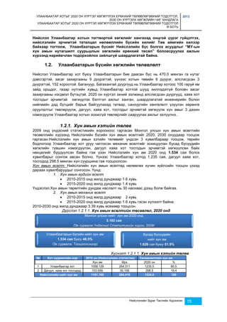 УЛААНБААТАР ХОТЫГ 2020 ОН ХҮРТЭЛ ХӨГЖҮҮЛЭХ ЕРӨНХИЙ ТӨЛӨВЛӨГӨӨНИЙ ТОДОТГОЛ, 
2030 ОН ХҮРТЭЛХ ХӨГЖЛИЙН ЧИГ ХАНДЛАГА 
УЛААНБААТАР ХОТЫГ 2020 ОН ХҮРТЭЛ ХӨГЖҮҮЛЭХ ЕРӨНХИЙ ТӨЛӨВЛӨГӨӨНИЙ ТОДОТГОЛ 
III БОТЬ 
2013 
Нийслэл Улаанбаатар хотын тогтвортой хөгжлийг хангахад онцгой үүрэг гүйцэтгэх, 
нийслэлийн эрчимтэй таталцал нөлөөллийн бүсийн хилийг Төв аймгийн хилээр 
байхаар тогтоож, Улаанбаатарын бүсийг Нийслэлийн бүс болгох асуудлыг “МУ-ын 
хүн амын нутагшилт суурьшлын хөгжлийн ерөнхий төсөл” боловсруулах ажлын 
хүрээнд нарийвчлан тодорхойлох зайлшгүй шаардлагатай байна. 
1.2. Улаанбаатарын бүсийн хөгжлийн төлөвлөлт 
Нийслэл Улаанбаатар хот буюу Улаанбаатарын бие даасан бүс нь 470.0 мянган га нутаг 
дэвсгэртэй, засаг захиргааны 9 дүүрэгтэй, үүнээс хотын төвийн 6 дүүрэг, алслагдсан 3 
дүүрэгтэй, 152 хороотой. Багануур, Багахангай дүүргүүд нь Улаанбаатар хотоос 100 гаруй км 
зайд оршдог, газар нутгийн хувьд Улаанбаатар хоттой шууд хиллэдэггүй боловч засаг 
захиргааны нэгдмэл бүтэцтэй. 2020 он хүртэл эхний ээлжинд алслагдсан дүүргүүд, хаяа хот 
тосгодыг эрчимтэй хөгжүүлэх бэлтгэл ажлыг ханган, шаардлагатай инженерийн болон 
нийгмийн дэд бүтцийг барьж байгуулахад татвар, санхүүгийн хөнгөлөлт үзүүлэн хөрөнгө 
оруулалтыг төвлөрүүлж, дагуул, хаяа хот, тосгодыг эрчимтэй хөгжүүлж хүн амыг 3 дахин 
нэмэгдүүлж Улаанбаатар хотын зохисгүй төвлөрлийг сааруулах ажлыг эхлүүлнэ.. 
1.2.1. Хүн амын хэтийн төлөв 
2009 онд үндэсний статистикийн хорооноос гаргасан Монгол улсын хүн амын өсөлтийн 
төсөөллийн хүрээнд Нийслэлийн бүсийн хүн амын өсөлтийг 2020, 2030 онуудаар тооцож 
гаргасан.Нийслэлийн хүн амын хэтийн төлөвийг үндсэн 3 хувилбараар тооцож, төрийн 
бодлогоор Улаанбаатар хот уруу чиглэсэн механик өсөлтийг зохицуулан бусад бүсүүдийн 
хөгжлийн түвшин нэмэгдүүлэн, дагуул хаяа хот тосгодын эрчимтэй хөгжүүлсөн байх 
нөхцөлийг бүрдүүлсэн байна гэж үзэн Нийслэлийн хүн ам 2020 онд 1.534 сая болох 
хувилбарыг сонгож авсан болно. Үүнээс Улаанбаатар хотод 1.235 сая, дагуул хаяа хот, 
тосгодод 298.5 мянган хүн сууршина гэж тооцоолсон. 
Хүн амын өсөлт: Нийслэлийн хүн амын өсөлтөд нөлөөлөх хүчин зүйлсийн тооцон үзээд 
дараах хувилбаруудыг сонгосон. Үүнд: 
Монгол улсын нийт хүн ам 2020 онд 
/Эх сурвалж:Үндэсний Статитикийн хороо, 2009/ 
Бусад бүсүүдийн 
нийт хүн ам 
1.628 сая буюу 51.5% 
Нийслэлийн Зураг Төслийн Хүрээлэн 15 
1. Хүн амын ердийн өсөлт 
 2010-2015 онд жилд дунджаар 1.6 хувь 
 2015-2020 онд жилд дунджаар 1.4 хувь 
Үндэслэл:Хүн амын төрөлтийн дундаж наслалт нь 30 наснаас дээш болж байгаа. 
2. Хүн амын механик өсөлт 
 2010-2015 онд жилд дунджаар 2 хувь 
 2015-2020 онд жилд дунджаар 1.6 хувь гэсэн хүлээлт байна. 
2010-2030 онд жилд дунджаар 3.39 хувь өсөхөөр тооцсон. 
Дүрслэл 1.2.1.1. Хүн амын өсөлтийн төсөөлөл, 2020 онд 
3.162 сая 
Хүснэгт 1.2.1.1. Хүн амын хэтийн төлөв 
Улаанбаатарын бүсийн нийт хүн ам 
1.534 сая буюу 48.5% 
/Эх сурвалж: Тооцоолсноор/ 
№ Хот суурингийн нэр 2010 он (Нийслэлийн статистик) Төлөвлөлтийн хүн ам 
Хүн ам Өрх 2020 он % 
1 Улаанбаатар хот 1058.129 264.311 1235.5 80.5 
2 Дагуул, хаяа хот тосгодод 103.656 30.106 298.5 19.4 
Нийслэлийн нийт хүн ам 1161.785 294.416 1534.0 100 
 