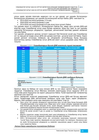 УЛААНБААТАР ХОТЫГ 2020 ОН ХҮРТЭЛ ХӨГЖҮҮЛЭХ ЕРӨНХИЙ ТӨЛӨВЛӨГӨӨНИЙ ТОДОТГОЛ, 
2030 ОН ХҮРТЭЛХ ХӨГЖЛИЙН ЧИГ ХАНДЛАГА 
УЛААНБААТАР ХОТЫГ 2020 ОН ХҮРТЭЛ ХӨГЖҮҮЛЭХ ЕРӨНХИЙ ТӨЛӨВЛӨГӨӨНИЙ ТОДОТГОЛ 
III БОТЬ 
2013 
улсын эдийн засгийн өсөлтийн хөдөлгөгч хүч нь уул уурхай, уул уурхайн бүтээгдэхүүн 
боловсруулах үйлдвэрүүд, уул уурхайн бүтээгдэхүүний экспорт байна. ДНБ –ний өсөлт нь 
 2010-2020 онд жилд дунджаар 11,9 хувь 
 2020-2030 онд жилд дунджаар 5 хувь 
 2010-2030 онд жилд дунджаар 8,9 хувь өснө гэсэн хүлээлт байна. 
Уул уурхайн өсөлт нь олборлолт, боловсруулалт байгаа бүс, аймаг орон нутгийн ДНБ-ний 
өсөлтөд шууд Улаанбаатар хотод шууд бусаар нөлөөлнө. Шууд бус гэдэг нь уул уурхайд 
нийлүүлэх бүтээгдэхүүн үйлдвэрлэл, худалдаа, үйлчилгээний өсөлтөөр дамжин нөлөөлнө 
гэж үзэж байна. 
Уул уурхайн үйлдвэрлэл дагасан хотжилт суурьшил бий болоогүй эхний үед Улаанбаатар 
хот нь харьцангуй өндөр улсын ДНБ-ний дундаж өсөлтөөс дутуугүй өсөлттэй байна. Харин 
уурхай дагасан хотхонууд төлөвших, аж үйлдвэрийн цогцолборууд бусад бүсүүдэд 
ашиглалтанд ороход Улаанбаатар хотын ДНБ-ний өсөлт улсын дунджаас дээш байна гэж 
тооцлоо. 
Хүснэгт 1.2.2.1. Улаанбаатарын бүсийн ДНБ өсөлтийн тухай төсөөлөл 
ОН ДНБ/тэрбум төгрөг/ ДНБ өсөлт Нэг хүнд ноогдох ДНБ 
2009 3913.9 9.2 35 84 
2010 5225.9 6.8 4498 
2011 5853 12 4858 
2012 6438.3 10 5164 
2013 7726 20 5996 
2014 9116.6 18 6871 
2015 10666.5 17 7813 
2016 12159.8 14 8671 
2017 13375.8 10 9307 
2018 14512.7 8.5 9867 
2019 15746.3 8.5 10466 
2020 17084.7 8.5 11132 
Мэдээллийн эх үүсвэр: Тооцоолсноор 
Хүснэгт 1.2.2.2. Улаанбаатарын бүсийн ДНБ салбарын бүтцээр 
2010 2020 
Үйлчилгээ 68,5 60,5 
Аж үйлдвэр барилга 30,4 38,0 
ХАА 1,1 1,5 
Нийт 100 100 
Мэдээллийн эх үүсвэр: Тооцоолсноор 
Орлогын зөрүү их байхад нэг хүнд ноогдох ДНБ нь хүн амын орлогыг бүрэн илэрхийлж 
чаддаггүй. Улаанбаатар хотын Мянганы хөгжлийн зорилтуудад хотын ядуурлыг 2015 он 
гэхэд хоёр дахин бууруулна гэж зорилт дэвшүүлсэн байна. Үүний хэрэгжилтийг төлөвлөлтөд 
харгалзан үзэх хэрэгтэй. 
Хотын төвлөрлийг оновчтой удирдсанаар Улаанбаатар хотын ДНБ–ний бүтцэд өөрчлөлт 
гарна. Төсөөлснөөр ДНБ үйлчилгээний салбарын эзлэх хувь буурч, харин үйлдвэрлэл, 
барилга, ХАА салбарын эзлэх хувь нэмэгдэнэ гэж үзэж байна. Учир нь: 
 Орон нутагт уул уурхайн үйлдвэрлэл нэмэгдсэнээр орон нутгийн буюу бусад бүсүүдийн ДНБ 
Улаанбаатарынхаас илүү хурдан өснө. Иймд орон нутагт жижиг үйлдвэр, худалдаа үйлчилгээ 
өсөх боловч дэд бүтцийн хөгжлийн ялгаа, хүний нөөцийн чадавхиас шалтгаалан томоохон 
хэмжээний үйлдвэрлэл явуулах боломж хязгаарлагдмал байна. 
 Уул уурхайн болон үйлдвэрийн өсөлт нь цахилгаан эрчим хүчний үйлдвэрлэлийн эрэлтийг бий 
болгох ба эрчим хүчний 5 дах эх үүсвэр нь Улаанбаатар хотод байршихаар төлөвлөгдсөн 
байна. 
 Мэдлэгт суурилсан, өндөр технологийн зэрэг шинэ үйлдвэрүүд нь Улаанбаатар хотод төвлөн 
байрших тул энэ нь аж үйлдвэрийн салбарын өсөлтөд эерэг нөлөөлнө. 
 ХАА-н бүтээгдэхүүний хувьд хотын зах, алслагдсан дүүргүүдэд суурьшил нэмэгдсэнээр 
“county” буюу газар тариалан, фермерийн аж ахуй эрхлэгчдийн тоо нэмэгдэнэ. Эрчимжсэн мал 
аж ахуйн бүтээгдэхүүний үйлдвэрлэл нь өнөөгийн түвшнийхээс даруй 2 дахин илүү байна 
гэсэн таамаглал байна. 
Нийслэлийн Зураг Төслийн Хүрээлэн 20 
Ажлын байр нэмэгдүүлэх тусгайлсан бодлого 
 