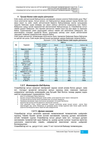 УЛААНБААТАР ХОТЫГ 2020 ОН ХҮРТЭЛ ХӨГЖҮҮЛЭХ ЕРӨНХИЙ ТӨЛӨВЛӨГӨӨНИЙ ТОДОТГОЛ, 
2030 ОН ХҮРТЭЛХ ХӨГЖЛИЙН ЧИГ ХАНДЛАГА 
УЛААНБААТАР ХОТЫГ 2020 ОН ХҮРТЭЛ ХӨГЖҮҮЛЭХ ЕРӨНХИЙ ТӨЛӨВЛӨГӨӨНИЙ ТОДОТГОЛ 
III БОТЬ 
2013 
Нийслэлийн Зураг Төслийн Хүрээлэн 43 
 Тусгай болон соёл ахуйн үйлчилгээ 
Соёл ахуйн үйлчилгээний байгууллагын хангамжийн нэгдсэн үнэлгээ Нийслэлийн дунд “Муу” 
гэсэн үнэлгээтэй гарсан. Хотын хөгжил, хот байгуулалтын явцад дэвшил гарсан боловч хүн 
амын өсөлт нь соёл, ахуйн үйлчилгээний барилга байгууламжаар хангах хугацаанаас 
түрүүлж байснаас үүдэн өнөөдөр хүн амын соёлын үйлчилгээ хоцрогдолд хүрч байна. 
Байршлын хувьд тусгай зориулалттай үйлчилгээний байгууллагууд нь Улаанбаатар хотын 
төвийн дүүрэгт байршсан. Энэ төрлийн үйлчилгээг төвийн хэсэг рүү ирж авдаг нь харагдаж 
байна. Судалгаанаас үзвэл дүүргүүдийн соёлын төвийн үйл ажиллагааг сайжруулж, үйл 
ажиллагааны стандарт дүрэмтэй болох, дүүргүүдэд шинээр соёл ахуйн үйлчилгээний 
төвүүдийг төлөвлөх шаардлагатайг харуулж байна. 
Соёл ахуйн үйлчилгээг төлөвлөхдөө хэсэгчилсэн буюу төвлөрсөн байдлаар барьж байгуулах 
нь зүйтэй гэж үзлээ. Соёл ахуйн үйлчилгээний хангамжийг дараах байдлаар төсөөлж байна. 
Хүснэгт 1.2.6.4. Тусгай болон соёл ахуйн үйлчилгээ 
№ Үзүүлэлт 
2020 он 
Биеийн тамирын, 
спорт танхим 
Музей Кинотеатр Соёлын төв 
м2 м2 Суудал Суудал 
1 Õàÿà õîò, òîñãîí 13640 5115 5115 10230 
1.1 Íàëàéõ 4640 1740 1740 3480 
1.2 Òýðýëæ 280 105 105 210 
1.3 Õîíõîð 3680 1380 1380 2760 
1.4 Ãà÷óóðò 520 195 195 390 
1.5 ªëçèéò 360 135 135 270 
1.6 Áèî-Ñîíãèíî 520 195 195 390 
1.7 Òóóë-Øóâóó 1040 390 390 780 
1.8 Àðãàëàíò-Ýìýýëò 800 300 300 600 
1.9 361-èéí ãàðàì 80 30 30 60 
1.10 Ðàøààíò 240 90 90 180 
1.11 Æàðãàëàíò 680 255 255 510 
1.12 Çóñëàíãèéí á¿ñ 800 300 300 600 
2 Äàãóóë õîò, òîñãîí 10240 3840 3840 7680 
2.1 Áàãàíóóð 4000 1500 1500 3000 
2.2 Îþóòíû õîòõîí 2000 750 750 1500 
2.3 Áàãàõàíãàé 640 240 240 480 
2.4 Àýðîñèòè 3600 1350 1350 2700 
Á¯ÃÄ Ä¯Í 23880 8955 8955 17910 
1.2.7. Инженерийн дэд бүтэц 
Улаанбаатар хотын зохисгүй төвлөрлийг задлах эхний алхам болох дагуул, хаяа 
хот, тосгодыг эрчимтэй хөгжүүлэх ажлын хүрээнд өсөн нэмэгдэх хэрэгцээ 
шаардлагыг хангахуйц инженерийн дэд бүтцийг бий болгох талаар дараах хэдэн 
нийтлэг асуудлуудыг тодорхойлсон. Үүнд: 
 Шинэ эх үүсвэрүүдийг барьж байгуулах 
 Хуучирч элэгдсэн байгууламжуудыг засаж сэлбэх, сольж өргөтгөн хүчин чадлыг нэмэгдүүлэх 
 Тогтвортой үйлчилгээгээр хангах менежментийн тогтолцоог бүрдүүлэх 
 Төвлөрсөн хангамжаас гадна хэсэгчилсэн хангамжийн тогтолцоог бий болгох 
 Хүрээлэн буй орчинд ээлтэй дэвшилтэт технологийг ашиглах 
 Усан цахилгаан станц, салхин цахилгаан станцын хослолоор эрчим хүчний сүлжээ үүсгэх, бага 
хэрэглэгчдийг нар, салхи, биомассын эх үүсвэрээр хангах талаар судалгаа хийж техник эдийн засгийн 
үндэслэл боловсруулах ажлыг яаралтай хийх шаардлагатай. 
1.2.7.1. Дулаан хангамж 
Улаанбаатар хотын хөгжлийн ерөнхий төлөвлөгөөний төлөвлөлтийн шийдлийн 
хүрээнд Төвийн бүсийн эрчим хүчний хангамжийн түвшинд дулаан хангамжийн 
хэтийн төлөвийг судлан Улаанбаатар хотын дагуул хаяа хот, тосгодын дулаан 
хангамжийн төлөвлөлтийг одоо байгаа эх, үүсвэр шугам сүлжээг түшиглэн өргөтгөн 
шинэчилж хэрэглэгчийн хэвийн, найдвартай ажиллагааг хангах шийдлийг 
боловсруулсан. 
Улаанбаатар хот нь дагуул 4 хот, хаяа 11 хот тосгонтой байхаар төлөвлөгдсөн. 
 