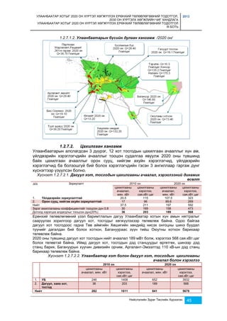 УЛААНБААТАР ХОТЫГ 2020 ОН ХҮРТЭЛ ХӨГЖҮҮЛЭХ ЕРӨНХИЙ ТӨЛӨВЛӨГӨӨНИЙ ТОДОТГОЛ, 
2030 ОН ХҮРТЭЛХ ХӨГЖЛИЙН ЧИГ ХАНДЛАГА 
УЛААНБААТАР ХОТЫГ 2020 ОН ХҮРТЭЛ ХӨГЖҮҮЛЭХ ЕРӨНХИЙ ТӨЛӨВЛӨГӨӨНИЙ ТОДОТГОЛ 
III БОТЬ 
2013 
1.2.7.1.2. Улаанбаатарын бүсийн дулаан хангамж /2020 он/ 
Нийслэлийн Зураг Төслийн Хүрээлэн 45 
1.2.7.2. Цахилгаан хангамж 
Улаанбаатарын алслагдсан 3 дүүрэг, 12 хот тосгодын цахилгаан ачааллыг хүн ам, 
үйлдвэрийн хэрэглэгчдийн ачааллыг тооцон судалгаа явуулж 2020 оны түвшинд 
байх цахилгаан ачааллыг орон сууц, нийгэм ахуйн хэрэглэгчид, үйлдвэрийн 
хэрэглэгчид ба болзошгүй бий болох хэрэглэгчдийн гэсэн 3 ангиллаар гаргаж дүнг 
хүснэгтээр үзүүлсэн болно. 
Хүснэгт 1.2.7.2.1. Дагуул хот, тосгодын цахилгааны ачаалал, хэрэглээний динамик 
өсөлт 
д/д Зориулалт 2010 он 2020 он 
цахилгааны 
ачаалал, 
мян. кВт 
цахилгааны 
хэрэглээ, 
сая.кВт.цаг 
цахилгааны 
ачаалал, 
мян. кВт 
цахилгааны 
хэрэглээ, 
сая.кВт.цаг 
1. Үйлдвэрийн зориулалттай 20.5 115 107.5 323 
2. Орон сууц, нийгэм ахуйн зориулалттай 17 96 89.6 269 
Нийт 37.5 211 197 592 
Зэрэг ажиллагааны коэффициентийг тооцсон дүн 0.8 30 169 158 473 
Дотоод хэрэгцээ алдагдлыг тооцсон дүн(20%) 36 203 189 568 
Ерөнхий төлөвлөгөөний үзэл баримтлалын дагуу Улаанбаатар хотын хүн амын нягтралыг 
сааруулах зорилгоор дагуул хот, тосгодыг хөгжүүлэхээр төлөвлөж байна. Одоо байгаа 
дагуул хот тосгодоос гадна Төв аймгийн Хөшигийн хөндийд нисэх онгоцны шинэ буудал 
түүнийг дагалдан бий болох хотхон, Багануураас зүүн тийш Оюутны хотхон барихаар 
төлөвлөж байна. 
2020 оны түвшинд дагуул хот тосгодын нийт ачаалал 189 мВт болж, хэрэглээ 568 сая.кВт.цаг 
болох төлөвтэй байна. Иймд дагуул хот, тосгодын дэд станцуудыг өргөтгөх, шинээр дэд 
станц барих, Багануурын хуучин дивизийн орчим, Аргалант-Эмээлтэд 110 кВ-ын дэд станц 
барихаар төлөвлөж байна. 
Хүснэгт 1.2.7.2.2. Улаанбаатар хот болон дагуул хот, тосгодын цахилгааны 
ачаалал болон хэрэглээ 
2010 он 2020 он 
цахилгааны 
ачаалал, мян. кВт 
цахилгааны 
хэрэглээ, 
сая.кВт.цаг 
цахилгааны 
ачаалал, мян. кВт 
цахилгааны 
хэрэглээ, 
сая.кВт.цаг 
1. УБ 246 1408 652 3932 
2. Дагуул, хаяа хот, 
тосгод 
36 203 189 568 
Нийт 282 1611 841 5679 
 