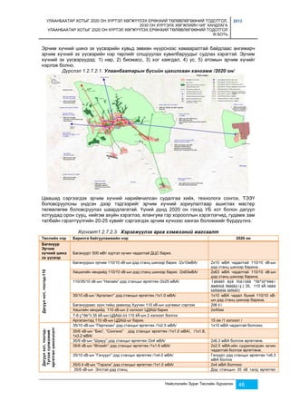 УЛААНБААТАР ХОТЫГ 2020 ОН ХҮРТЭЛ ХӨГЖҮҮЛЭХ ЕРӨНХИЙ ТӨЛӨВЛӨГӨӨНИЙ ТОДОТГОЛ, 
2030 ОН ХҮРТЭЛХ ХӨГЖЛИЙН ЧИГ ХАНДЛАГА 
УЛААНБААТАР ХОТЫГ 2020 ОН ХҮРТЭЛ ХӨГЖҮҮЛЭХ ЕРӨНХИЙ ТӨЛӨВЛӨГӨӨНИЙ ТОДОТГОЛ 
III БОТЬ 
2013 
Эрчим хүчний шинэ эх үүсвэрийн хувьд зөвхөн нүүрснээс хамааралтай байдлаас ангижирч 
эрчим хүчний эх үүсвэрийн нэр төрлийг олшруулах хувилбаруудыг судлах хэрэгтэй. Эрчим 
хүчний эх үүсвэрүүдэд: 1) нар, 2) биомасс, 3) хог хаягдал, 4) ус, 5) атомын эрчим хүчийг 
нэрлэж болно. 
Дүрслэл 1.2.7.2.1. Улаанбаатарын бүсийн цахилгаан хангамж /2020 он/ 
Цаашид сэргээгдэх эрчим хүчний нарийвчилсан судалгаа хийх, технологи сонгох, ТЭЗҮ 
боловсруулсны үндсэн дээр тэдгээрийг эрчим хүчний зориулалтаар ашиглах мастер 
төлөвлөгөө боловсруулах шаардлагатай. Үүний дүнд 2020 он гэхэд УБ хот болон дагуул 
хотуудад орон сууц, нийгэм ахуйн хэрэглээ, ялангуяа гэр хорооллын хэрэглэгчид, гудамж зам 
талбайн гэрэлтүүлгийн 20-25 хувийг сэргээгдэх эрчим хүчнээс хангах боломжийг бүрдүүлнэ. 
Хүснэгт1.2.7.2.3. Хэрэгжүүлэх арга хэмжээний жагсаалт 
Төслийн нэр Барилга байгууламжийн нэр 2020 он 
Багануур 
Эрчим 
хүчний шинэ 
Багануурт 500 мВт хүртэл хүчин чадалтай ДЦС барих. 
эх үүсвэр 
Нийслэлийн Зураг Төслийн Хүрээлэн 46 
Дагуул хот, тосгод-110 
Багануурын орчим 110/10 кВ-ын дэд станц шинээр барих /2х10мВА/ 2х10 мВА чадалтай 110/10 кВ-ын 
дэд станц шинээр барина. 
Хөшигийн хөндийд 110/10 кВ-ын дэд станц шинээр барих /2х63мВА/ 2х63 мВА чадалтай 110/10 кВ-ын 
дэд станц шинээр барина. 
110/35/10 кВ-ын “Налайх” дэд станцыг өргөтгөх /2х25 мВА/ 
Íàëàéõ äýä ñòàíöàä ºðãºòãºëèéí 
àæëóóä õèéãäýíý.( 35, 110 êÂ òàëä 
ãàðãàëãà ãàðãàõ) 
35/10 кВ-ын “Аргалант” дэд станцыг өргөтгөх /1х1.0 мВА/ 1х10 мВА чадал бүхий 110/10 кВ- 
ын дэд станц шинээр барина. 
Багануураас зүүн тийш дивизэд Хуучин 110 кВ-ын шугамыг сэргээх 2õ6 êì 
Хөшгийн хөндийд 110 кВ-ын 2 хэлхээт ЦДАШ барих 2х40км 
7-ð çºðëºã 35 êÂ-ын ЦДАШ-ûã 110 êÂ-ын 2 хэлхээт болгох 
Аргалантад 110 кВ-ын ЦДАШ-ыг барих. 15 км /1 хэлхээт / 
Дагуул хот, тосгод- 
Түгээх сүлжээний 
өргөтгөл шинэчлэлт 
35/10 кВ-ын “Партизан” дэд станцыг өргөтгөх /1х2.5 мВА/ 1х10 мВА чадалтай болгоно. 
35/6 кВ-ын “Био”, “Сонгино” дэд станцыг өргөтгөх /1х1.0 мВА/, /1х1.8, 
1х3.2 мВА/ 
35/6 кВ-ын “Шувуу” дэд станцыг өргөтгөх /2х4 мВА/ 2х6.3 мВА болгож өргөтгөнө. 
35/6 кВ-ын “Өлзийт” дэд станцыг өргөтгөх /1х1.6 мВА/ 2х2,5 мВА-ийн суурилагдсан хүчин 
чадалтай болгож өргөтгөнө. 
35/10 кВ-ын “Гачуурт” дэд станцыг өргөтгөх /1х4.0 мВА/ Гачуурт дэд станцыг өргөтгөх 1х6.3 
мВА болгох 
35/0.4 кВ-ын “Тэрэлж” дэд станцыг өргөтгөх /1х1.0 мВА/ 2х4 мВА болгоно 
35/6 кВ-ын Элстэй дэд станц Дэд станцын 35 кВ талд өргөтгөл 
 