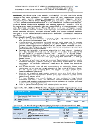 УЛААНБААТАР ХОТЫГ 2020 ОН ХҮРТЭЛ ХӨГЖҮҮЛЭХ ЕРӨНХИЙ ТӨЛӨВЛӨГӨӨНИЙ ТОДОТГОЛ, 
2030 ОН ХҮРТЭЛХ ХӨГЖЛИЙН ЧИГ ХАНДЛАГА 
УЛААНБААТАР ХОТЫГ 2020 ОН ХҮРТЭЛ ХӨГЖҮҮЛЭХ ЕРӨНХИЙ ТӨЛӨВЛӨГӨӨНИЙ ТОДОТГОЛ 
III БОТЬ 
2013 
менежмент”-ийг боловсруулж, усны нөөцийг тогтворжуулах, хадгалах, хамгаалах, өндөр 
технологи (био, нано) нэвтрүүлэх, хаягдалгүй хэмнэлттэй тоног төхөөрөмжөөр зохистой 
ашиглах, эдийн засгийн хөшүүрэг, урамшууллын системийг бүрдүүлэх асуудлыг 
шийдвэрлэлгүйгээр “Шинэ бүтээн байгуулалт” дунд хугацааны зорилтыг хэрэгжүүлэх, 
2020 оны ерөнхий төлөвлөгөөний тодотгол, 2030 оны хөгжлийн чиг хандлагын усны хэрэгцээ, 
хэрэглээг хангах боломжгүй нь өнөөгийн усны нөөцийн хамгаалалт, ашиглалт, бохир ус 
боловсруулалтын мэдээ, мэдээллийн байдлаас тодорхой байгаа нь судалгаа шинжилгээний 
олон баримтаар нотлогдож байна. Иймээс УБ хотын гүний усны батлагдсан нөөцийг 
хадгалах, хамгаалах, зохистой ашиглах, нөхөн сэргээгдэх нөөцийн менежмент, орчин үеийн 
өндөр технологи нэвтрүүлж, ирээдүйн эрэлтийг хангах, усан орчны байгалийн төлөвийг 
хадгалах тогтолцоог шинэчлэх үндэслэлээр усны цогц менежмент боловсруулах шаардлага 
гарч байна. 
Усны нөөцийг нэмэгдүүлэх талаар: 
 Õ¿í àìûí óíä-àõóéí óñàí õàíãàìæèéí íýìýãäýë ýõ ¿¿ñâýðèéí çîðèóëàëòòàé ãàçàð äîîðõ óñíû 
ä/ä Õîò, òîñãîäûí íýð Хүн ам, усан хангамжийн зардал 
2020 îí Тооцооны зардал 
ìÿíãàí ºðõ ìÿíãàí õ¿í м3 /хон м3 /цаг л/сек 
I Óëààíáààòàðûí Ìåòðîïîëèòåí õîò 333.934 1235.55 196970.4 8207.1 2279.8 
II Хаяа хот, тосгон 46.1 170.5 30669.1 1276.8 352.0 
III Äàãóóë õîò, òîñãîí 34.6 128.0 
Нийт 415 1534.0 227639.5 9485.0 2634.7 
Нийслэлийн Зураг Төслийн Хүрээлэн 48 
эрэл, хайгуулын судалгааны ажлыг хийх 
 Улаанбаатар хотын төвлөрсөн усан хангамжийг дан ганц газрын доорх усаар бус гадаргын 
устай хосолсон хэлбэрээр хангахын тулд “Туул” цогцолборын ТЭЗҮ-ийг боловсруулах, жижиг 
голуудын усны урсацын тохируулгатай холбоотой УИХ, Засгийн газрын шийдвэрийг гаргуулах. 
Энэхүү цогцолборыг байгуулснаар гадаргын усны ашиглалтад шинэ дэвшил гаргахаас гадна 
нэмэгдэл найдвартай эх үүсвэртэй болно. 
 Òåõíèêèéí óñàí õàíãàìæèéí çîðèóëàëòòàé ãàçàð äîîðõ óñíû ýðýë, õàéãóóëûí ñóäàëãààíû 
àæëûã Óëààíáààòàð õîòîîñ áàðóóí òèéø 120-130 êì çàéä îðøèõ Òàðèàò-Õàíãàéí òàëáàéä 175 
ìÿí.ì3/õîíîã òààìàã íººöòýé ãýæ ¿íýëýãäñýí 35-40 êì óðòòàé 0.7-3 êì ºðãºíòýé òàëáàéä, 
Óëààíáààòàð õîòûí ¿éëäâýð êîìáèíàòûí ýõ ¿¿ñâýðýýñ äîîø Òóóë ãîëûã àé ñàâûí äàãóó 30 êì 
çàéä îðøèõ 230 ìÿí.ì3/õîíîã òààìàã íººöòýé ãýæ ¿íýëýãäñýí 40 êì óðòòàé 1.5-1.7 êì ºðãºíòýé 
òàëáàéä ÿâóóëàõ. 
 Гэр хорооллын иргэдийн худаг гаргадаг үйл ажиллагааг бодлогоор дэмжих, иргэдийн худгийн 
ашиглалтыг сайжруулах, унд-ахуйн болон бусад зориулалтаар ашиглаж болох бүх худгийг 
паспортжуулж, тоо бүртгэлийг сайжруулах, улмаар иргэд, өрх бүлийн усны ашиглалтыг 
нэмэгдүүлэх 
 Усны эх нөөц бүрэлдэх газарт 500 метр дотор баригдсан бүх барилгуудыг нурааж, орчин 
тойронг нөхөн сэргээх ажлыг нэн тэргүүнд хийх хэрэгтэй. Туул гол дагуу 192 барилга байдаг. 
Энэ тоо өдрөөс өдөрт нэмэгдсээр байна. Энэ асуудлыг нэн даруй цэгцэлж, тухайн 
обьектуудтай хийсэн гэрээг цуцлах; 
 Монголын төр иргэдийнхээ эрүүл амьдрах нөхцөлийг хангаж өгөх ёстой байтал бизнес 
эрхлэгчдийн эрх ашгийг нэгдүгээрт тавьж байгаль орчинд сөрөг нөлөөллийг үзүүлсээр байгааг 
шийдвэр гаргах түвшинд хүргэх; 
 Туул голын бохирдол усны нөөцийн хомсдол нь голын хамгаалалтын бүсэд барилга 
байгууламж ихээр барьж, хайрга, элс олборлогчид олноороо байдгаас үүдэлтэй учраас 
хуулийнхаа дагуу арга хэмжээ авч нөхөн сэргээх асуудлыг хамгаалалтын бүсэд үйл ажиллагаа 
эрхэлсэн компаниудаар гаргуулж хийлгэх; 
 Эрүүл, ая тухтай орчинг бүрдүүлэхэд олон нийтийн оролцоог бий болгох; 
Хүснэгт 1.2.7.3.1. 2020 оны Улаанбаатарын бүсийн дагуул хот суурингийн хүн амын 
усан хангамж, ариутгах татуургын зардлын тооцоо 
Хүснэгт1.2.7.3.2. Улаанбаатарын бүсийн цэвэр усны хэрэглээний нийт тооцо /2020 
Нэр Усны хэрэглээ 2010 он 2020 он 
Улаанбаатар хот Унд ахуйн усны хэрэглээ 128 027,4 196970,4 
Унд ахуйн уснаас бусад хэрэглээ 174 920,0 268370,0 
Нийт 302 947,4 465340,4 
Хаяа дагуул хот Унд ахуйн усны хэрэглээ 6443,5 30595 
Унд ахуйн уснаас бусад хэрэглээ 11000 63334 
Нийт 17444 93929 
Улаанбаатар бүсийн усны нийт хэрэглээ 320391 559269 
 