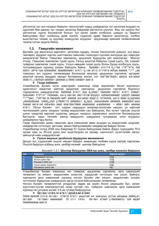 УЛААНБААТАР ХОТЫГ 2020 ОН ХҮРТЭЛ ХӨГЖҮҮЛЭХ ЕРӨНХИЙ ТӨЛӨВЛӨГӨӨНИЙ ТОДОТГОЛ, 
2030 ОН ХҮРТЭЛХ ХӨГЖЛИЙН ЧИГ ХАНДЛАГА 
УЛААНБААТАР ХОТЫГ 2020 ОН ХҮРТЭЛ ХӨГЖҮҮЛЭХ ЕРӨНХИЙ ТӨЛӨВЛӨГӨӨНИЙ ТОДОТГОЛ 
III БОТЬ 
2013 
үйлчилгээ тул энэ нэгдмэл байдлыг технологийн хувьд шийдвэрлэх гол зангилаа асуудал нь 
одоогийн бие даасан тус тусдаа салангид байдлаар үйлчилгээ үзүүлэх биш нэг дороос бүх 
үйлчилгээг хүргэх боломжтой болсон тул орчин үеийн холбооны шийдэл нь барилга 
байгууламж бүрт холбооны өрөө /switch/ суурилах өрөөг барилга архитектур, холбоо 
ашиглалтын талаас нь хуулиар зохицуулах асуудлыг оруулахаар ерөнхий төлөвлөгөөний 
төсөлд тусган оруулж байна. 
Нийслэлийн Зураг Төслийн Хүрээлэн 51 
1.3. Гамшгийн менежмент 
Дэлхийн уур амьсгалын өөрчлөлт, хөгжлийн хурдац, техник технологийн дэвшил, хүн амын 
төвлөрөл, ядуурал зэргээс шалтгаалан гамшгийн тохиолдол сүүлийн жилүүдэд эрс нэмэгдэх 
хандлагатай байна. Гамшгаас хамгаалах, эрсдэлийг бууруулах үйл ажиллагааг Монгол 
Улсад Гамшгаас хамгаалах тухай хууль, Галын аюулгүй байдлын тухай хууль, Ой, хээрийг 
түймрээс хамгаалах тухай хууль, Улсын нөөцийн тухай хууль болон бусад холбогдох хууль, 
тогтоомжуудын хүрээнд зохион байгуулж байна. Äýëõèéí äîòîîä õ¿÷íèé íºëººëºë, öàã 
óóðûí ýð÷èìòýé äóëààðàë, ãàäàðãóóãèéí áîëîí ã¿íèé óñíû õîìñäîë èõñýæ áàéãàà ºíºº ¿åä 
томоохон хот сууринг төлөвлөхдөө болзошгүй аюулаас урьдчилан сэргийлж, иргэдийг 
аюулгүй орчинд амьдрах нөхцөл боломжоор хангах, хот төëºâëºëòèéí àæëûã øèíæëýõ 
óõààíû ¿íäýñòýé óäèðäàí ÿâóóëàõ çîðèëò òóëãàð÷ áàéíà. 
 Газар хөдлөлт. 
Улаанбаатар бүсийн нутаг дэвсгэрийн хэмжээнд газар хөдлөлийн бичил мужлалын 
зураглалыг яаралтай хийлгэж эрсдэлээс хамгаалах, урьдчилан сэргийлэх бодлогыг 
тодорхойлох шаардлагатай. Áàðèëãà áîëîí äýä á¿òöèéí ñàëáàðò óëñûí áîëîí õóâèéí 
õýâøëèéí õºðºíãº îðóóëàëò, øèíý òåõíèê, òåõíîëîãè èõýýõýí õóðäàöòàéãààð íýâòýð÷ áàéãàà 
ºíººãèéí íºõöºëä óã ñàëáàðò ãàð÷ áàéãàà øèíæëýõ óõààíû îëîëòóóä, øèíý õèéö á¿òýýöèéã 
¿éëäâýðëýëä íýâòð¿¿ëýõ çîðèëãîîð áàðèëãûí á¿òýýö, öààøèëáàë áàðèëãà áàéãóóëàìæèä 
ñòàòèê äèíàìèê òóðøèëò õèéõ ëàáîðàòîðèéã áàéãóóëàõ øààðäëàãà ÷ óðãàí ãàð÷ áàéãàà 
áîëíî. УБ-ын бүсийн хот, суурин газруудын инженер-геологийн нөхцөл, ул хөрсний 
геотехникийн шинж чанарын талаар мэдээллийн сан байгуулах, бүс нутагт тархсан онцгой 
шинж чанартай хөрсний судалгаа, даацын чанарын нормативыг шинэчлэн боловсруулан 
батлуулж, зураг төслийн ажилд мөрдүүлэх шаардлага тулгамдсан олон асуудлыг 
шийдвэрлэх гарц болно. 
Газар хөдлөлийн үеийн гамшгийн арга хэмжээний амин асуудал нь мэдээллийн шуурхай, 
найдвартай тогтолцоо, автозам, замын байгууламжийн найдвартай байдал болно. 
Улаанбаатар хотод 2009 оны байдлаар 51 гүүрэн байгууламж байна. Дээрх гүүрүүдийн 70.0 
орчим хувь нь 20-оос дээш жил ашиглагдсан их засвар, шинэчлэлт хүчитгэлийн ажлыг 
зайлшгүй хийх шаардлагатай. 
 Галын аюулын эрсдэлийг бууруулах менежмент 
Дагуул хот, суурингийн онцлог нөхцөл байдал, хамрагдах талбайн хүрээ зэргийг харгалзан 
Онцгой байдлын албаны анги, салбар нэгжийг шинээр байгуулна. 
Хүснэгт 1.3.1. Шинээр байгуулах ОБА-ны анги, салбар нэгжийн байршил 
д/д Байршил Харъяа дүүрэг 
1. Найрамдал зуслан, ХУД 
2. Хотын шинэ төв СХД 
3. Рашаант 0442 цэг СХД 
4. Ургах наран хороолол БЗД 
5. Налайхын шинэ төв НД 
Улаанбаатар бүсийн хэмжээнд гал түймрээс урьдчилан сэргийлэх, арга хэмжээний 
төлөвлөлт нь хяналт, мэдээллийн зохистой, хурдацтай тогтолцоо гэж үзсэн. Байгаль 
хамгаалах арга хэмжээний хүрээнд ногоон бүсийн ойн хяналт, мэдээллийн онлайн 
тогтолцоог бүрдүүлэх шаардлагын дагуу сүлжээ байгуулахаар төлөвлөсөн. 
Ногоон бүсийн төлөвлөлттэй уялдуулан хөдөө аж ахуйн болон рекрацийн бүс, аялал 
жуулчлал-тусгай хамгаалалттай газар нутгийг гал, түймрээс хамгаалах арга хэмжээний 
хүрээнд гал унтраах ангийг 3-5 км тутамд байршуулна. 
 Õèìèéí õîðòîé áîëîí àþóëòàé áîäèñ. 
Óëààíáààòàð õîòîä õèìèéí õîðòîé áîëîí аюултай хог хаягдлыг устгах үйлдвэр áàéõã¿éí 
óëìààñ îäîîãèéí áàéäëààð 70 òîíí îð÷èì õèìèéí áîäèñ çîðèóëàëòûí áóñ ãàçàð 
õàäãàëàãäàæ áàéíà. 
 