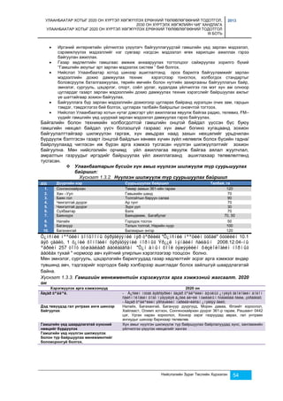 УЛААНБААТАР ХОТЫГ 2020 ОН ХҮРТЭЛ ХӨГЖҮҮЛЭХ ЕРӨНХИЙ ТӨЛӨВЛӨГӨӨНИЙ ТОДОТГОЛ, 
2030 ОН ХҮРТЭЛХ ХӨГЖЛИЙН ЧИГ ХАНДЛАГА 
УЛААНБААТАР ХОТЫГ 2020 ОН ХҮРТЭЛ ХӨГЖҮҮЛЭХ ЕРӨНХИЙ ТӨЛӨВЛӨГӨӨНИЙ ТОДОТГОЛ 
III БОТЬ 
2013 
 Иргэний интернетийн үйлчилгээ үзүүлэгч байгууллагуудтай гамшгийн үед зарлан мэдээлэл, 
сэрэмжлүүлэх мэдээллийг нэг сувгаар нэгдсэн мэдээлэл өгөх харилцан ажиллах гэрээ 
байгуулан ажиллах. 
 Газар хөдлөлтийн гамшгаас амжиж анхааруулах тогтолцоог сайжруулах зорилго бүхий 
“Гамшгийн аюулыг эрт зарлан мэдээлэх систем ” бий болгох. 
 Нийслэл Улаанбаатар хотод шинээр ашиглалтанд орох барилга байгууламжийг зарлан 
мэдээллийн дохио дамжуулах техник хэрэгслээр тоноглох, холбогдох стандартыг 
боловсруулж баталгаажуулах, төрийн өмчийн болон нутгийн захиргааны байгууллагын байр, 
эмнэлэг, сургууль, цэцэрлэг, спорт, соёл урлаг, худалдаа үйлчилгээ гэх мэт хүн ам олноор 
цуглардаг газарт зарлан мэдээллийн дохио дамжуулах техник хэрэгслийг байршуулах ажлыг 
үе шаттайгаар зохион байгуулах. 
 Байгууллага бүр зарлан мэдээллийн дохиогоор цугларах байранд хүрэлцэн очих зам, гарцын 
тэмдэг, тэмдэглэгээ бий болгох, цугларах талбайн байршлыг оновчтой тогтоох. 
 Нийслэл Улаанбаатар хотын нутаг дэвсгэрт үйл ажиллагаа явуулж байгаа радио, телевиз, FM– 
үүдийг гамшгийн үед шуурхай зарлан мэдээлэл дамжуулах гэрээ байгуулах. 
Байгалийн болон техникийн холбогдолтой гамшгийн онцгой байдал үүссэн бүс буюу 
гамшгийн нөхцөл байдал үүсч болзошгүй газраас хүн амыг богино хугацаанд зохион 
байгуулалттайгаар шилжүүлэн гаргаж, хүн амьдрах наад захын нөхцөлийг урьдчилан 
бүрдүүлж бэлтгэсэн газарт /онцгой байдлын хөнөөх хүчин зүйл нөлөөлж болох бүсийн гадна/ 
байрлуулахад чиглэсэн иж бүрэн арга хэмжээ тусгасан нүүлгэн шилжүүлэлтийг зохион 
байгуулна. Мөн нийслэлийн орчимд үйл ажиллагаа явуулж байгаа аялал жуулчлал, 
амралтын газруудыг иргэдийг байршуулах үйл ажиллагаанд ашиглахаар төлөвлөлтөнд 
тусгасан. 
 Улаанбаатарын бүсийн хүн амыг нүүлгэн шилжүүлж түр суурьшуулах 
Нийслэлийн Зураг Төслийн Хүрээлэн 54 
байршил: 
Хүснэгт 1.3.2. Нүүлгэн шилжүүлж түр суурьшуулах байршил 
д/д Дүүргийн нэр Суурьшуулах байршил Талбай, га 
1. Сонгинохайрхан Төмөр замын 361-ийн гарам 120 
2. Хан –Уул Гавьжийн шанд 70 
3. Баян гол Толгойтын баруун салаа 90 
4. Чингэлтэй дүүрэг Ар гүнт 70 
5. Чингэлтэй дүүрэг Зүрх уул 30 
6. Сүхбаатар Бэлх 70 
7. Баянзүрх Баяндөхөм, Багабулаг 70, 50 
8. Налайх Городок тосгон 50 
9. Багануур Талын толгой, Нарийн нуур 100 
10. Багахангай Балжирын энгэр 120 
Õ¿íñíèé íººöèéí òîîöîîíû õýðýãëýýíèé íýð òºðëèéã "Õ¿íñíèé íººöèéí òóõàé" õóóëèéí 10.1 
äýõ çààëò, 1 õ¿íèé õîíîãèéí õýðýãöýýíèé íîðìûã Ýð¿¿ë ìýíäèéí ñàéäûí 2008.12.04-íû 
ºäðèéí 257 òîîò òóøààëààð áàòëàãäñàí "Õ¿í àìûí õîîë òýæýýëèéí ôèçèîëîãèéí íîðìûã 
áàòëàх тухай " нормоор авч хүйтний улирлын хэрэглээгээр тооцсон болно. 
Мөн эмнэлэг, сургууль, цэцэрлэгийн барилгуудад газар хөдлөлтийг эсрэг арга хэмжээг өндөр 
түвшинд авч, тэдгээрийг хоргодох байр хэлбэрээр ашигладаг болох зайлшгүй шаардлагатай 
байна. 
Хүснэгт 1.3.3. Гамшгийн менежментийн хэрэгжүүлэх арга хэмжээний жагсаалт. 2020 
он 
Хэрэгжүүлэх арга хэмжээнүүд 2020 он 
Ãàçàð õºäëºë. - Á¿ñèéí íóòàã äýâñãýðèéí ãàçàð õºäëºëèéí àþóëûã ¿íýëýõ ãåîëîãèéí áîëîí 
ñåéñìîëîãèéí öîãö ìýäýýëýë á¿õèé áè÷èë ìóæëàëûí ñóäàëãàà õèéæ, çóðàãëàõ; 
- Ãàçàð õºäëºëèéí ýðñäэëèéí íàðèéâ÷èëñàí ¿íýëãýý õèéõ; 
Дэд төвүүдэд гал унтраах анги шинээр 
байгуулах 
Налайх, Багахангай, Багануур дүүргүүд, Морин даваа, Өлзийт хороолол, 
Хайлааст, Олимп хотхон, Сонгинохайрхан дүүрэг 361-р гарам, Рашаант 0442 
цэг, Ургах наран хороолол, Хонхор зэрэг газруудад аврах, гал унтраах 
ангиудыг шинээр барихаар төлөвлөв. 
Гамшгийн үед шаардлагатай хүнсний 
нөөцийг бүрдүүлэх 
Хүн амыг нүүлгэн шилжүүлж түр байршуулах байрлалуудад хүнс, хангамжийн 
үйлчилгээ үзүүлэх нөхцөлийг хангах 
Гамшгийн үед нүүлгэн шилжүүлэх 
болон түр байршуулах менежментийг 
боловсронгуй болгох. 
 