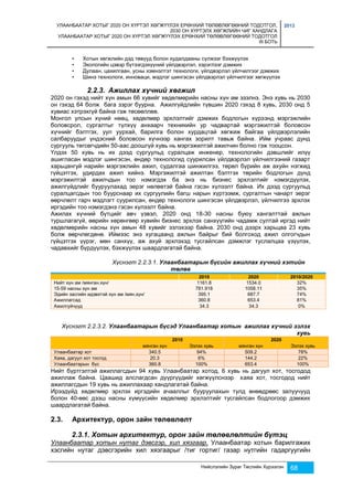 УЛААНБААТАР ХОТЫГ 2020 ОН ХҮРТЭЛ ХӨГЖҮҮЛЭХ ЕРӨНХИЙ ТӨЛӨВЛӨГӨӨНИЙ ТОДОТГОЛ, 
2030 ОН ХҮРТЭЛХ ХӨГЖЛИЙН ЧИГ ХАНДЛАГА 
УЛААНБААТАР ХОТЫГ 2020 ОН ХҮРТЭЛ ХӨГЖҮҮЛЭХ ЕРӨНХИЙ ТӨЛӨВЛӨГӨӨНИЙ ТОДОТГОЛ 
III БОТЬ 
2013 
• Хотын хөгжлийн дэд төвүүд болон худалдааны сүлжээг бэхжүүлэх 
• Экологийн цэвэр бүтээгдэхүүний үйлдвэрлэл, хэрэглээг дэмжих 
• Дулаан, цахилгаан, усны хэмнэлтэт технологи, үйлдвэрлэл үйлчилгээг дэмжих 
• Шинэ технологи, инноваци, мэдлэг шингэсэн үйлдвэрлэл үйлчилгээг хөгжүүлэх 
Нийслэлийн Зураг Төслийн Хүрээлэн 68 
2.2.3. Ажиллах хүчний хөгжил 
2020 он гэхэд нийт хүн амын 66 хувийг хөдөлмөрийн насны хүн ам эзэлнэ. Энэ хувь нь 2030 
он гэхэд 64 болж бага зэрэг буурна. Ажилгүйдлийн түвшин 2020 гэхэд 8 хувь, 2030 онд 5 
хувиас хэтрэхгүй байна гэж төсөөллөө. 
Монгол улсын хүний нөөц, хөдөлмөр эрхлэлтийг дэмжих бодлогын хүрээнд мэргэжлийн 
боловсрол, сургалтыг түлхүү анхаарч техникийн ур чадвартай мэргэжилтэй боловсон 
хүчнийг бэлтгэх, уул уурхай, барилга болон хурдацтай хөгжиж байгаа үйлдвэрлэлийн 
салбаруудыг үндэсний боловсон хүчнээр хангах зорилт тавьж байна. Ийм учраас дунд 
сургууль төгсөгчдийн 50-аас доошгүй хувь нь мэргэжилтэй ажилчин болно гэж тооцсон. 
Үлдэх 50 хувь нь их дээд сургуульд суралцаж инженер, технологийн дэвшлийг илүү 
ашигласан мэдлэг шингэсэн, өндөр технологид суурилсан үйлдвэрлэл үйлчилгээний газарт 
харьцангуй нарийн мэргэжлийн ажил, судалгаа шинжилгээ, төрөл бүрийн аж ахуйн нэгжид 
гүйцэтгэх, удирдах ажил хийнэ. Мэргэжилтэй ажилтан бэлтгэх төрийн бодлогын дүнд 
мэргэжилтэй ажилчдын тоо нэмэгдэх ба энэ нь бизнес эрхлэлтийг нэмэгдүүлэх, 
ажилгүйдлийг бууруулахад эерэг нөлөөтэй байна гэсэн хүлээлт байна. Их дээд сургуульд 
суралцагсдын тоо буурснаар их сургуулийн багш нарын хүртээмж, сургалтын чанарт эерэг 
өөрчлөлт гарч мэдлэгт суурилсан, өндөр технологи шингэсэн үйлдвэрлэл, үйлчилгээ эрхлэх 
иргэдийн тоо нэмэгдэнэ гэсэн хүлээлт байна. 
Ажилах хүчний бүтцийг авч үзвэл, 2020 онд 18-30 насны буюу хангалттай ажлын 
туршлагагүй, өөрийн хөрөнгөөр хувийн бизнес эрхлэх санхүүгийн чадамж султай иргэд нийт 
хөдөлмөрийн насны хүн амын 48 хувийг эзлэхээр байна. 2030 онд дээрх харьцаа 23 хувь 
болж өөрчлөгдөнө. Иймээс энэ хугацаанд ажлын байрыг бий болгоход ажил олгогчдын 
гүйцэтгэх үүрэг, мөн санхүү, аж ахуй эрхлэхэд тусгайлсан дэмжлэг туслалцаа үзүүлэх, 
чадавхийг бүрдүүлэх, бэхжүүлэх шаардлагатай байна. 
Хүснэгт 2.2.3.1. Улаанбаатарын бүсийн ажиллах хүчний хэтийн 
төлөв 
2010 2020 2010/2020 
Нийт хүн ам /мянган.хүн/ 1161.8 1534.0 32% 
15-59 насны хүн ам 781.918 1058.11 35% 
Эдийн засгийн идэвхтэй хүн ам /мян.хүн/ 395.1 687.7 74% 
Ажиллагсад 360.8 653.4 81% 
Ажилгүйчүүд 34.3 34.3 0% 
Хүснэгт 2.2.3.2. Улаанбаатарын бүсэд Улаанбаатар хотын ажиллах хүчний эзлэх 
хувь 
2010 2020 
мянган хүн Эзлэх хувь мянган хүн Эзлэх хувь 
Улаанбаатар хот 340.5 94% 509.2 78% 
Хаяа, дагуул хот тосгод 20.3 6% 144.2 22% 
Улаанбаатарын бүс 360.8 100% 653.4 100% 
Нийт бүртгэлтэй ажиллагсдын 94 хувь Улаанбаатар хотод, 6 хувь нь дагуул хот, тосгодод 
ажиллаж байна. Цаашид алслагдсан дүүргүүдийг хөгжүүлснээр хаяа хот, тосгодод нийт 
ажиллагсдын 19 хувь нь ажиллахаар хандлагатай байна. 
Ирээдүйд хөдөлмөр эрхлэх иргэдийн ачааллыг бууруулахын тулд өнөөдрөөс залуучууд 
болон 40-өөс дээш насны хүмүүсийн хөдөлмөр эрхлэлтийг тусгайлсан бодлогоор дэмжих 
шаардлагатай байна. 
2.3. Архитектур, орон зайн төлөвлөлт 
2.3.1. Хотын архитектур, орон зайн төлөвлөлтийн бүтэц 
Улаанбаатар хотын нутаг дэвсгэр, хил хязгаар. Улаанбаатар хотын барилгажих 
хэсгийн нутаг дэвсгэрийн хил хязгаарыг /тиг гортиг/ газар нутгийн гадаргуугийн 
 