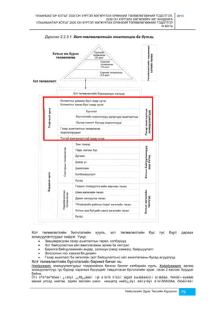 УЛААНБААТАР ХОТЫГ 2020 ОН ХҮРТЭЛ ХӨГЖҮҮЛЭХ ЕРӨНХИЙ ТӨЛӨВЛӨГӨӨНИЙ ТОДОТГОЛ, 
2030 ОН ХҮРТЭЛХ ХӨГЖЛИЙН ЧИГ ХАНДЛАГА 
УЛААНБААТАР ХОТЫГ 2020 ОН ХҮРТЭЛ ХӨГЖҮҮЛЭХ ЕРӨНХИЙ ТӨЛӨВЛӨГӨӨНИЙ ТОДОТГОЛ 
III БОТЬ 
2013 
Дүрслэл 2.3.3.1. Хот төлөвлөлтийн тогтолцоо ба бүтэц 
Хот төлөвлөлтийн бүсчлэлийн хууль, хот төлөвлөлтийн бүс тус бүрт дараах 
зохицуулалтуудыг хийдэг. Үүнд: 
 Зөвшөөрөгдсөн газар ашиглалтын төрөл, хэлбэрүүд 
 Хот байгуулалтын үйл ажиллагааны эрчим ба нягтрал 
 Барилга байгууламжийн өндөр, эзлэхүүн (овор хэмжээ), байршуулалт 
 Зогсоолын тоо хэмжээ ба дизайн 
 Газар ашиглалт ба хөгжлийн (хот байгуулалтын) үйл ажиллагааны бусад асуудлууд 
Хот төлөвлөлтийн бүсчлэлийн баримт бичиг нь: 
Нэгдүгээрт, зохицуулалтуудыг тодорхойлон бичсэн бичлэг хэлбэрийн хууль, Хоёрдугаарт, эдгээр 
зохицуулалтууд тус бүрээр хэрэгжих бүсүүдийг тэмдэглэсэн бүсчлэлийн зураг, гэсэн 2 хэсгээс бүрддэг 
байна. 
Õîò òºëºâëºëòèéí ¿íäñýí ¿¿ðã¿¿äèéí íýã áîëîõ õîòûí ãàçàð àøèãëàëòûí àíãèëàë, ñèñòåì÷ëýëèéã 
манай улсад нийгэм, эдийн засгийн шинэ нөхцөлд нийö¿¿ëýí øèíý÷ëýí áîëîâñðóóëæ, õóóëü÷ëàí 
Нийслэлийн Зураг Төслийн Хүрээлэн 79 
 