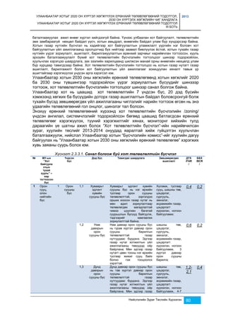 УЛААНБААТАР ХОТЫГ 2020 ОН ХҮРТЭЛ ХӨГЖҮҮЛЭХ ЕРӨНХИЙ ТӨЛӨВЛӨГӨӨНИЙ ТОДОТГОЛ, 
2030 ОН ХҮРТЭЛХ ХӨГЖЛИЙН ЧИГ ХАНДЛАГА 
УЛААНБААТАР ХОТЫГ 2020 ОН ХҮРТЭЛ ХӨГЖҮҮЛЭХ ЕРӨНХИЙ ТӨЛӨВЛӨГӨӨНИЙ ТОДОТГОЛ 
III БОТЬ 
2013 
баталгаажуулах ажил өнөөг хүртэл хийгдээгүй байна. Үүнээс улбаалан хот байгуулалт, төлөвлөлтийн 
эмх замбараагүй нөхцөл байдал үүсч, хотын амьдрал, өнөөгийн байдал улам бүр хүндэрсээр байна. 
Хотын газар нутгийн бүсчлэл нь хэдийгээр хот байгуулалтын уламжлалт үүргийн нэг боловч хот 
байгуулалтын үйл ажиллагаанд оролцогчид бүх нийтээр заавал биелүүлэх ёстой, хотын тухайн газар 
нутгийн үүрэг зориулалт, ашиглалт, барилгажуулалтын ерөнхий зарчмыг нарийвчлан тогтоосон, хууль 
эрхзүйн баталгаажуулалт бүхий хот төлөвлөлтийн бүсчлэлийн тогтолцоог шинээр тодорхойлон, 
хуульчлах хэрэгцээ шаардлага, зах зээлийн харилцаанд шилжсэн манай орны өнөөгийн нөхцөлд улам 
бүр хурцаар тавигдсаар байна. Хот төлөвлөлтийн бүсчлэлийн тогтолцоо нь хотын газар нутагт газар 
ашиглалт, барилгажилт болон хот байгуулалтын үйл ажиллагааг зохицуулан хяналт тавьж үр 
ашигтайгаар хэрэгжүүлэх үндсэн арга хэрэгсэл юм. 
Улаанбаатар хотын 2030 оны хөгжлийн ерөнхий төлөвлөгөөнд хотын хөгжлийг 2020 
ба 2030 оны түвшингээр тодорхойлон үүрэг зориулалтын бүсүүдийг шинэээр 
тогтоож, хот төлөвлөлтийн бүсчлэлийн тогтолцоог шинээр санал болгож байна. 
Улаанбаатар хот нь цаашид хот төлөвлөлтийн 7 үндсэн бүс, 20 дэд бүсийн 
хэмжээнд хөгжих ба бүсүүдийн доторх газар ашиглалтын байдал боловсронгуй болж 
тухайн бүсэд зөвшөөрөгдөх үйл ажиллагааны чиглэлийг нарийн тогтоож өгсөн нь энэ 
удаагийн төлөвлөгөөний гол онцлог, шинэлэг тал болсон. 
Энэхүү ерөнхий төлөвлөгөөний хүрээнд хот төлөвлөлтийн бүсчлэлийн /zoning/ 
үндсэн ангилал, системчлэлийг тодорхойлсон бөгөөд цаашид батлагдсан ерөнхий 
төлөвлөгөөг хэрэгжүүлэх, түүний хэрэгжилтийг хянах, мониторнг хийхийн тулд 
дараагийн үе шатны ажил болох “Хот төлөвлөлтийн бүсчлэл”-ийн нарийвчилсан 
зураг, хуулийн төслийг 2013-2014 онуудад яаралтай хийж гүйцэтгэн хуульчлан 
баталгаажуулж, нийслэл Улаанбаатар хотын “Бүсчлэлийн комисс”-ийг хуулийн дагуу 
байгуулах нь “Улаанбаатар хотын 2030 оны хөгжлийн ерөнхий төлөвлөгөө” хэрэгжих 
хувь заяаны суурь болох юм. 
Хүснэгт 2.3.3.1. Санал болгож буй хот төлөвлөлтийн бүсчлэл 
Нийслэлийн Зураг Төслийн Хүрээлэн 80 
№ МУ-ын 
“Хот 
байгуула 
лтын 
тухай 
хууль” – 
иар 
тогтоосон 
бүс 
Үндсэн 
бүс 
Дэд бүс Тавигдах шаардлага Зөвшөөрөгдөх 
ашиглалт 
ДТХ 
/FAR 
/ 
ББХ 
/BCR 
/ 
1 Орон 
сууц, 
олон 
нийтийн 
бүс 
1 Орон 
сууцны 
бүс 
1,1 Хуваарьт 
эдлэнт 
хувийн 
сууцны бүс 
Хуваарьт эдлэнт хувийн 
сууцны бүс нь нэг өрхийн 
тусгаар орон сууцны 
төлөвлөлттэй, зэргэлдээ 
орших хоосон газар нутаг нь 
мөн адил зориулалтаар 
төлөвлөгдөх магадлалтай 
чимээ шуугиан багатай 
суурьшлын бүсүүд байгуулж, 
тэдгээрийг хамгаалах 
зориулалттай байна. 
Хүлэмж, тусгаар 
сууц, шашны төв, 
цэцэрлэг, 
сургууль, 
эмнэлэг, 
асрамжийн газар, 
цэцэрлэгт 
хүрээлэн, ногоон 
байгууламж; 
0,4 0,2 
1,2 Нам 
давхрын 
орон 
сууцны бүс 
Нам давхар орон сууцны бүс 
нь гурав хүртэл давхар орон 
сууцны барилгын 
төлөвлөлттэй газар 
нутгуудаас бүрдэнэ. Эдгээр 
газар нутаг хотжилтын үйл 
ажиллагааны төвүүдэд ойр 
байрлана. Мөн эдгээр газар 
нутагт цөөн тооны нэг өрхийн 
тусгаар жижиг сууц байх 
болно гэж тооцоолох 
хэрэгтэй. 
шашны төв, 
цэцэрлэг, 
сургууль, 
эмнэлэг, 
асрамжийн газар, 
цэцэрлэгт 
хүрээлэн, ногоон 
байгууламж, 3 
хүртэл давхар 
орон сууцны 
барилга; 
0,6 0,2 
1,3 Дунд 
давхрын 
орон 
сууцны бүс 
Дунд давхар орон сууцны бүс 
нь тав хүртэл давхар орон 
сууцны барилгын 
төлөвлөлттэй газар 
нутгуудаас бүрдэнэ. Эдгээр 
газар нутаг хотжилтын үйл 
ажиллагааны төвүүдэд ойр 
байрлана. Мөн эдгээр газар 
шашны төв, 
цэцэрлэг, 
сургууль, 
эмнэлэг, 
асрамжийн газар, 
цэцэрлэгт 
хүрээлэн, ногоон 
байгууламж, 4-7 
1,2- 
2,1 
0,4 
 