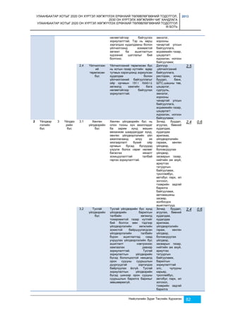 УЛААНБААТАР ХОТЫГ 2020 ОН ХҮРТЭЛ ХӨГЖҮҮЛЭХ ЕРӨНХИЙ ТӨЛӨВЛӨГӨӨНИЙ ТОДОТГОЛ, 
2030 ОН ХҮРТЭЛХ ХӨГЖЛИЙН ЧИГ ХАНДЛАГА 
УЛААНБААТАР ХОТЫГ 2020 ОН ХҮРТЭЛ ХӨГЖҮҮЛЭХ ЕРӨНХИЙ ТӨЛӨВЛӨГӨӨНИЙ ТОДОТГОЛ 
III БОТЬ 
2013 
нөлөөтэйгээр байгуулах 
зориулалттай. Тэр нь хөрш 
зэргэлдээ худалдааны болон 
үйлчилгээнд зохимжтой 
хөгжил ба ашиглалтын 
хүрээний шатлалыг бий 
болгоно. 
эмнэлэг, 
хорооны 
чанартай улсын 
байгууллага, 
асрамжийн газар, 
цэцэрлэгт 
хүрээлэн, ногоон 
байгууламж; 
Нийслэлийн Зураг Төслийн Хүрээлэн 82 
2,4 Үйлчилгээн 
ий 
төрөлжсөн 
бүс 
Үйлчилгээний төрөлжсөн бүс 
нь хотын газар нутгийн өдөр 
тутмын хэрэгцээнд зориулсан 
худалдаа болон 
үйлчилгээний байгууллагыг 
ойр орчмын îðîí ñóóöíû 
хөгжилд хамгийн бага 
нөлөөтэйгээр байгуулах 
зориулалттай. 
Дэлгүүр 
,үйлчилгээний 
байгууллага, 
ресторан, зочид 
буудал, банк, 
ШТС,шашны төв, 
цэцэрлэг, 
сургууль, 
эмнэлэг, 
хорооны 
чанартай улсын 
байгууллага, 
асрамжийн газар, 
цэцэрлэгт 
хүрээлэн, ногоон 
байгууламж; 
2,5 
2 Үйлдвэр 
лэлийн 
бүс 
3 Үйлдвэ 
рийн 
бүс 
3,1 Хөнгөн 
үйлдвэрийн 
бүс 
Хөнгөн үйлдвэрийн бүс нь 
олон тооны хүн ажилладаг 
ба зарим хүнд машин 
механизм шаардагддаг хүнд, 
хөнгөн үйлдвэрлэлийн үйл 
ажиллагаанд илүү их 
хязгаарлалт бүхий ойр 
орчмын бусад бүсүүдэд 
үзүүлж болох сөрөг нөлөөг 
багасгах хяналт 
зохицуулалттай талбай 
гаргах зориулалттай. 
Зочид буудал, 
агуулах, бөөний 
худалдаа, 
худалдаа 
арилжаа, 
үйлдвэрлэлийн 
гарааж, хөнгөн 
үйлдвэр, 
боловсруулах 
үйлдвэр, 
засварын газар, 
нийтийн аж ахуй, 
ариутгах 
татуургын 
байгууламж, 
троллейбус, 
автобус парк, ил 
зогсоол, 
тээврийн задгай 
барилга 
байгууламж, 
автомашины 
засвар, 
холбогдох 
ашиглалтууд 
2,4 0,6 
3,2 Тусгай 
үйлдвэрийн 
бүс 
Тусгай үйлдвэрийн бүс хүнд 
үйлдвэрийн барилгын 
талбайн хөгжилд 
тохиромжтой газар нутгийг 
бий болгох мөн тэдгээр 
үйлдвэрлэлийн хөгжлийн 
зохистой байршуулагдсан 
үйлдвэрлэлийн талбайн 
бүрэн ашиглалтад саад 
учруулах үйлдвэрлэлийн бус 
ашиглалт нэвтрэхээс 
хамгаалах давхар 
зориулалттай. Тусгай 
зориулалтын үйлдвэрийн 
бүсэд бололцоотой нөхцөлд 
орон сууцны суурьшлын 
дүүргүүдтэй зэргэлдээ 
байрлуулах ёсгүй. Тусгай 
зориулалтын үйлдвэрийн 
бүсэд шинээр орон сууцны 
суурьшлын барилга барихыг 
зөвшөөрөхгүй. 
Зочид буудал, 
агуулах, бөөний 
худалдаа, 
худалдаа 
арилжаа, 
үйлдвэрлэлийн 
гараж, хөнгөн 
үйлдвэр, 
боловсруулах 
үйлдвэр, 
засварын газар, 
нийтийн аж ахуй, 
ариутгах 
татуургын 
байгууламж, 
барилгын 
зориулалттай 
элс, чулууны 
карьер, 
троллейбус, 
автобус парк, ил 
зогсоол, 
тээврийн задгай 
барилга 
2,4 0,6 
 