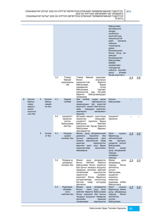 УЛААНБААТАР ХОТЫГ 2020 ОН ХҮРТЭЛ ХӨГЖҮҮЛЭХ ЕРӨНХИЙ ТӨЛӨВЛӨГӨӨНИЙ ТОДОТГОЛ, 
2030 ОН ХҮРТЭЛХ ХӨГЖЛИЙН ЧИГ ХАНДЛАГА 
УЛААНБААТАР ХОТЫГ 2020 ОН ХҮРТЭЛ ХӨГЖҮҮЛЭХ ЕРӨНХИЙ ТӨЛӨВЛӨГӨӨНИЙ ТОДОТГОЛ 
III БОТЬ 
2013 
байгууламж, 
автомашины 
засвар, 
холбогдох 
ашиглалтууд, 
нөхцөлүүдтэй 
адил нөхцөлд 
нийцсэн 
тохиолдолд 
дахин 
боловсруулах 
болон хатуу хог 
хаягдал 
боловсруулах 
байгууламж, 
ãàäààä 
нөлөөллийн 
стандартад 
нийцсэн хуулийн 
дагуу аливаа 
бусад ашиглалт; 
Нийслэлийн Зураг Төслийн Хүрээлэн 83 
3,3 Тээвэр 
бөөний 
худалдааны 
төв 
Тээвэр бөөний худалдаа, 
болон агуулахын 
зориулалттай барилга 
байгууламж, бараа 
хуваарилах түгээх 
байгууламж, тэдгээрт 
хэрэгцээтэй дэд бүтцийн 
барилга байгууламжуудыг 
төлөвлөнө. 
- 2,4 0,6 
3 Ногоон 
байгуу- 
ламж, 
амралт, 
аялал 
жуулчла 
лын бүс 
4 Ногоон 
байгуу 
ламжи 
йн бүс 
4,1 Задгай 
талбай 
Зам талбай, гудам, өргөн 
чөлөө, хамгаалалтын 
зурвасуудын зүй зохистой 
ашиглалт, хяналт бий болгох, 
нөөц газруудыг хадгалах, 
хамгаалах менежмент 
явуулах. 
Ногоон 
байгууламж 
- - 
4,2 Цэцэрлэгт 
хүрээлэн, 
ногоон 
байгууламж 
ийн бүс 
Иргэдийн амралт, жуулчлалд 
зориулсан ландшафт, 
цэцэрлэгт хүрээлэн барьж 
байгуулна. Нийтийн 
зориулалтаас бусад барилга 
байгууламж барихыг 
зөвшөөрөхгүй. 
Цэцэрлэгт 
хүрээлэн 
- - 
5 Холим 
ог бүс 
5,1 Үйлдвэр 
суурин 
холимог бүс 
Жижиг, дунд үйлдвэрлэлийг 
дэмжинэ. Хүрээлэн буй 
орчныг сайжруулах арга 
хэмжээ хэрэгжүүлэн газар 
ашиглах зориулалтыг 
өөрчлөн орон сууц барих 
зориулалтаар ашиглахыг 
зөвшөөрнө. 
Орон сууцны 
барилгууд, 
үйлчилгээний 
төв, сургууль, 
цэцэрлэг, ногоон 
байгууламж 
болон жижиг 
дунд үйлдвэрийн 
газрууд, 
засварын 
газрууд; 
2,5 0,5 
5,2 Үйлдвэр,ху 
далдааны 
холимог бүс 
Жижиг, дунд үйлдвэрлэл 
болон нийтийн барилга 
байгууламж болон хүрээлэн 
буй орчны чанарын асуудлыг 
хамарсан хөгжлийн ерөнхий 
төлөвлөгөөг хэрэгжүүлэх 
зорилготой холимог 
ашиглалт болон барилгын 
нягтралтайгаар сонголтонд 
багтсан газар нутгуудад 
үйлчилнэ. 
Жижиг дунд 
үйлдвэрүүд 
газрууд болон 
үйлчилгээ, 
ногоон 
байгууламж, 
цэцэрлэгт 
хүрээлэн, 
жижиглэн 
худалдаа, албан 
байгууллага; 
2,5 0,5 
5,3 Худалдаа, 
үйлдвэр, 
олон 
нийтийн бүс 
Жижиг, дунд үйлдвэрлэл 
болон орон сууц, олон 
нийтийн барилга байгууламж 
болон хүрээлэн буй орчны 
чанарын асуудлыг хамарсан 
хөгжлийн ерөнхий 
төлөвлөгөөг хэрэгжүүлэх 
Орон сууцны 
барилгууд, жижиг 
дунд үйлдвэрүүд 
газрууд болон 
үйлчилгээ, 
ногоон 
байгууламж, 
2,5 0,5 
 