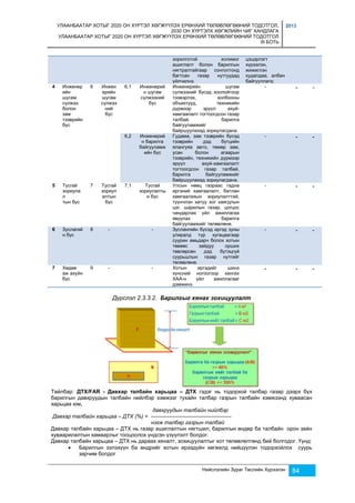 УЛААНБААТАР ХОТЫГ 2020 ОН ХҮРТЭЛ ХӨГЖҮҮЛЭХ ЕРӨНХИЙ ТӨЛӨВЛӨГӨӨНИЙ ТОДОТГОЛ, 
2030 ОН ХҮРТЭЛХ ХӨГЖЛИЙН ЧИГ ХАНДЛАГА 
УЛААНБААТАР ХОТЫГ 2020 ОН ХҮРТЭЛ ХӨГЖҮҮЛЭХ ЕРӨНХИЙ ТӨЛӨВЛӨГӨӨНИЙ ТОДОТГОЛ 
III БОТЬ 
2013 
зорилготой холимог 
ашиглалт болон барилгын 
нягтралтайгаар сонголтонд 
багтсан газар нутгуудад 
үйлчилнэ. 
цэцэрлэгт 
хүрээлэн, 
жижиглэн 
худалдаа, албан 
байгууллага; 
Нийслэлийн Зураг Төслийн Хүрээлэн 84 
4 Инженер 
ийн 
шугам 
сүлжээ 
болон 
зам 
тээврийн 
бүс 
6 Инжен 
ерийн 
шугам 
сүлжээ 
ний 
бүс 
6,1 Инженерий 
н шугам 
сүлжээний 
бүс 
Инженерийн шугам 
сүлжээний бүсэд хоолойгоор 
тээвэрлэх, холбооны 
объектууд, техникийн 
дүрмээр эрүүл ахуй- 
хамгаалалт тогтоогдсон газар 
талбай, барилга 
байгууламжийг 
байршуулахад зориулагдана. 
- - - 
6,2 Инженерий 
н барилга 
байгууламж 
ийн бүс 
Гудамж, зам тээврийн бүсэд 
тээврийн дэд бүтцийн 
ялангуяа авто, төмөр зам, 
усан болон агаарын 
тээврийн, техникийн дүрмээр 
эрүүл ахуй-хамгаалалт 
тогтоогдсон газар талбай, 
барилга байгууламжийг 
байршуулахад зориулагдана. 
- - - 
5 Тусгай 
зориула 
л 
тын бүс 
7 Тусгай 
зориул 
алтын 
бүс 
7,1 Тусгай 
зориулалты 
н бүс 
Улсын нөөц газраас гадна 
иргэний хамгаалалт, батлан 
хамгаалахын зориулалттай, 
түүнчлэн хатуу хог хаягдлын 
цэг, шарилын газар, цогцос 
чандарлах үйл ажиллагаа 
явуулах барилга 
байгууламжийг төлөвлөнө. 
- - - 
6 Зуслагий 
н бүс 
8 - - Зуслангийн бүсэд иргэд зуны 
улиралд түр хугацаагаар 
суурин амьдарч болох хотын 
төвөөс зайдуу орших 
төвлөрсөн дэд бүтэцгүй 
суурьшлын газар нутгийг 
төлөвлөнө. 
- - - 
7 Хөдөө 
аж ахуйн 
бүс 
9 - - Хотын иргэдийг шинэ 
хүнсний ногоогоор хангах 
ХАА-н үйл ажиллагааг 
дэмжинэ. 
- - - 
Дүрслэл 2.3.3.2. Барилгыг хянах зохицуулалт 
Тайлбар: ДТХ/FAR - Давхар талбайн харьцаа – ДТХ гэдэг нь тодорхой талбар газар дээрх бүх 
барилгын давхруудын талбайн нийлбэр хэмжээг тухайн талбар газрын талбайн хэмжээнд хуваасан 
харьцаа юм. 
давхруудын талбайн нийлбэр 
Давхар талбайн харьцаа – ДТХ (%) = --------------------------------------------- 
нэгж талбар газрын талбай 
Давхар талбайн харьцаа – ДТХ нь газар ашиглалтын нягтшил, барилгын өндөр ба талбайн орон зайн 
хуваарилалтын хамаарлыг тооцоолох үндсэн үзүүлэлт болдог. 
Давхар талбайн харьцаа – ДТХ нь дараах хяналт, зохицуулалтыг хот төлөвлөлтөнд бий болгодог. Үүнд: 
 Барилгын эзлэхүүн ба өндрийг хотын ирээдүйн хөгжилд нийцүүлэн тодорхойлох суурь 
зарчим болдог 
 