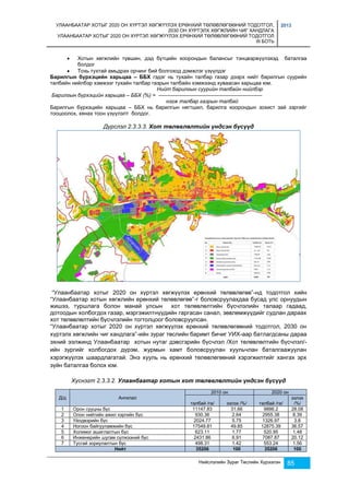 УЛААНБААТАР ХОТЫГ 2020 ОН ХҮРТЭЛ ХӨГЖҮҮЛЭХ ЕРӨНХИЙ ТӨЛӨВЛӨГӨӨНИЙ ТОДОТГОЛ, 
2030 ОН ХҮРТЭЛХ ХӨГЖЛИЙН ЧИГ ХАНДЛАГА 
УЛААНБААТАР ХОТЫГ 2020 ОН ХҮРТЭЛ ХӨГЖҮҮЛЭХ ЕРӨНХИЙ ТӨЛӨВЛӨГӨӨНИЙ ТОДОТГОЛ 
III БОТЬ 
2013 
 Хотын хөгжлийн түвшин, дэд бүтцийн хоорондын балансыг тэнцвэржүүлэхэд баталгаа 
Нийслэлийн Зураг Төслийн Хүрээлэн 85 
болдог 
 Тохь тухтай амьдрах орчинг бий болгоход дэмжлэг үзүүлдэг 
Барилгын бүрхэцийн харьцаа – ББХ гэдэг нь тухайн талбар газар дээрх нийт барилгын суурийн 
талбайн нийлбэр хэмжээг тухайн талбар газрын талбайн хэмжээнд хуваасан харьцаа юм. 
Нийт барилгын суурийн талбайн нийлбэр 
Барилгын бүрхэцийн харьцаа – ББХ (%) = ----------------------------------------------------------- 
нэгж талбар газрын талбай 
Барилгын бүрхэцийн харьцаа – ББХ нь барилгын нягтшил, барилга хоорондын зохист зай зэргийг 
тооцоолох, хянах тоон үзүүлэлт болдог. 
Дүрслэл 2.3.3.3. Хот төлөвлөлтийн үндсэн бүсүүд 
“Улаанбаатар хотыг 2020 он хүртэл хөгжүүлэх ерөнхий төлөвлөгөө”-нд тодотгол хийн 
“Улаанбаатар хотын хөгжлийн ерөнхий төлөвлөгөө”-г боловсруулахдаа бусад улс орнуудын 
жишээ, туршлага болон манай улсын хот төлөвлөлтийн бүсчлэлийн талаар гадаад, 
дотоодын холбогдох газар, мэргэжилтнүүдийн гаргасан санал, зөвлөмжүүдийг судлан дараах 
хот төлөвлөлтийн бүсчлэлийн тогтолцоог боловсруулсан. 
“Улаанбаатар хотыг 2020 он хүртэл хөгжүүлэх ерөнхий төлөвлөгөөний тодотгол, 2030 он 
хүртэлх хөгжлийн чиг хандлага”-ийн зураг төслийн баримт бичиг УИХ-аар батлагдсаны дараа 
эхний ээлжинд Улаанбаатар хотын нутаг дэвсгэрийн бүсчлэл /Хот төлөвлөлтийн бүсчлэл/- 
ийн зургийг холбогдох дүрэм, журмын хамт боловсруулан хуульчлан баталгаажуулан 
хэрэгжүүлэх шаардлагатай. Энэ хууль нь ерөнхий төлөвлөгөөний хэрэгжилтийг хангах эрх 
зүйн баталгаа болох юм. 
Хүснэгт 2.3.3.2. Улаанбаатар хотын хот төлөвлөлтийн үндсэн бүсүүд 
Д/д Ангилал 
2010 он 2020 он 
талбай /га/ эзлэх /%/ талбай /га/ 
эзлэх 
/%/ 
1 Орон сууцны бүс 11147.83 31.66 9886.2 28.08 
2 Олон нийтийн ажил хэргийн бүс 930.36 2.64 2955.38 8.39 
3 Үйлдвэрийн бүс 2024.77 5.75 1326.97 3.8 
4 Ногоон байгууламжийн бүс 17549.81 49.85 12875.39 36.57 
5 Холимог ашиглалтын бүс 623.11 1.77 520.95 1.48 
6 Инженерийн шугам сүлжээний бүс 2431.86 6.91 7087.87 20.12 
7 Тусгай зориулалтын бүс 498.31 1.42 553.24 1.56 
Нийт 35206 100 35206 100 
 