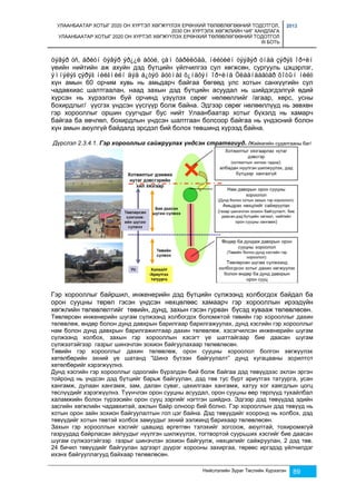 УЛААНБААТАР ХОТЫГ 2020 ОН ХҮРТЭЛ ХӨГЖҮҮЛЭХ ЕРӨНХИЙ ТӨЛӨВЛӨГӨӨНИЙ ТОДОТГОЛ, 
2030 ОН ХҮРТЭЛХ ХӨГЖЛИЙН ЧИГ ХАНДЛАГА 
УЛААНБААТАР ХОТЫГ 2020 ОН ХҮРТЭЛ ХӨГЖҮҮЛЭХ ЕРӨНХИЙ ТӨЛӨВЛӨГӨӨНИЙ ТОДОТГОЛ 
III БОТЬ 
2013 
öýâýð óñ, àðèóí öýâýð ýð¿¿ë àõóé, çàì õàðèëöàà, íèéòèéí òýýâýð óíàà çýðýã îð÷èí 
үеийн нийтийн аж ахуйн дэд бүтцийн үйлчилгээ сул хөгжсөн, сургууль цэцэрлэг, 
ýìíýëýã çýðýã íèéãìèéí äýä á¿òýö äóòìàã õ¿íäõýí îð÷èíä Óëààíáààòàð õîòûí íèéò 
хүн амын 60 орчим хувь нь амьдарч байгаа бөгөөд улс хотын санхүүгийн сул 
чадавхиас шалтгаалан, наад захын дэд бүтцийн асуудал нь шийдэгдэлгүй өдий 
хүрсэн нь хүрээлэн буй орчинд үзүүлэх сөрөг нөлөөллийг /агаар, хөрс, усны 
бохирдлыг/ үүсгэх үндсэн үүсгүүр болж байна. Эдгээр сөрөг нөлөөллүүд нь зөвхөн 
гэр хорооллыг оршин суугчдыг бус нийт Улаанбаатар хотыг бүхэлд нь хамарч 
байгаа ба өвчлөл, бохирдлын үндсэн шалтгаан болсоор байгаа нь үндэсний болон 
хүн амын аюулгүй байдалд эрсдэл бий болох төвшинд хүрээд байна. 
Дүрслэл 2.3.4.1. Гэр хорооллыг сайжруулах үндсэн стратегиуд. /Жайкагийн судалгааны баг/ 
Гэр хорооллыг байршил, инженерийн дэд бүтцийн сүлжээнд холбогдох байдал ба 
орон сууцны төрөл гэсэн үндсэн нөхцөлөөс хамаарч гэр хорооллын ирээдүйн 
хөгжлийн төлөвлөлтийг төвийн, дунд, захын гэсэн гурван бүсэд хувааж төлөвлөсөн. 
Төвлөрсөн инженерийн шугам сүлжээнд холбогдох боломжтой төвийн гэр хорооллыг дахин 
төлөвлөж, өндөр болон дунд давхрын барилгаар барилгажуулах, дунд хэсгийн гэр хорооллыг 
нам болон дунд давхрын барилгажилтаар дахин төлөвлөж. хэсэгчилсэн инженерийн шугам 
сүлжээнд холбох, захын гэр хорооллын хэсэгт үе шаттайгаар бие даасан шугам 
сүлжээтэйгээр газрыг шинэчлэн зохион байгуулахаар төлөвлөсөн. 
Төвийн гэр хорооллыг дахин төлөвлөж, орон сууцны хороолол болгон хөгжүүлэх 
хөтөлбөрийн эхний үе шатанд “Шинэ бүтээн байгуулалт” дунд хугацааны зорилтот 
хөтөлбөрийг хэрэгжүүлнэ. 
Дунд хэсгийн гэр хорооллыг одоогийн бүрэлдэн бий болж байгаа дэд төвүүдээс эхлэн эргэн 
тойронд нь үндсэн дэд бүтцийг барьж байгуулан, дэд төв тус бүрт ариутгах татуурга, усан 
хангамж, дулаан хангамж, зам, далан суваг, цахилгаан хангамж, хатуу хог хаягдлын цогц 
төслүүдийг хэрэгжүүлнэ. Түүнчлэн орон сууцны асуудал, орон сууцны өөр төрлүүд тухайлбал 
халамжийн болон түрээсийн орон сууц зэргийг нэгтгэн шийднэ. Эдгээр дэд төвүүдэд эдийн 
засгийн хөгжлийн чадавхитай, ажлын байр олноор бий болно. Гэр хорооллын дэд төвүүд нь 
хотын орон зайн зохион байгуулалтын гол цэг байна. Дэд төвүүдийг хооронд нь холбох, дэд 
төвүүдийг хотын төвтэй холбох замуудыг эхний ээлжинд барихаар төлөвлөсөн. 
Захын гэр хорооллын хэсгийг цаашид өргөтгөн тэлэхийг зогсоож, аюултай, тохиромжгүй 
газруудад байрласан айлуудыг нүүлгэн шилжүүлэх, тогтвортой суурьших хэсгийг бие даасан 
шугам сүлжээтэйгээр газрыг шинэчлэн зохион байгуулж, нөхцөлийг сайжруулан, 2 дэд төв. 
24 бичил төвүүдийг байгуулан эдгээрт дүүрэг хорооны захиргаа, төрөөс иргэдэд үйлчилдэг 
ихэнх байгууллагууд байхаар төлөвлөсөн. 
Нийслэлийн Зураг Төслийн Хүрээлэн 89 
 
