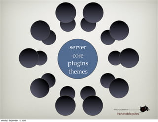 server
                               core
                             plugins
                             themes




                                       @photoblogsites

Monday, September 12, 2011
 