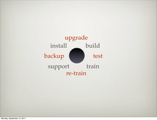 upgrade
                              install     build
                             backup            test
                              support        train
                                    re-train




Monday, September 12, 2011
 