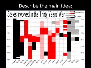 Describe the main idea:
 