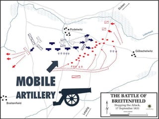 The Thirty Years' War