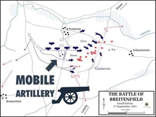 The Thirty Years' War