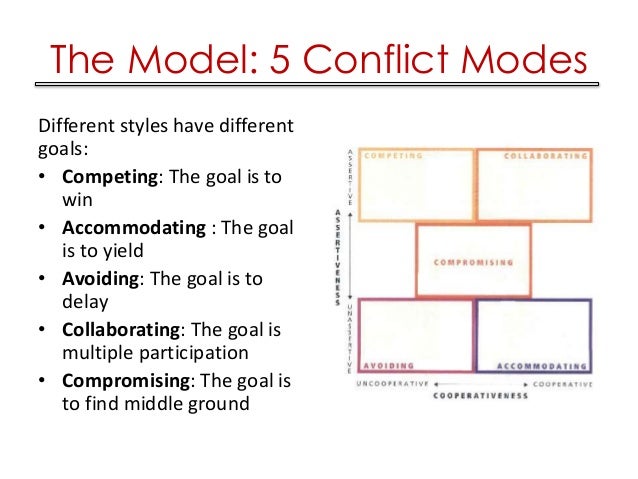 thomas kilmann conflict mode instrument