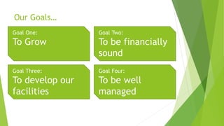 Our Goals…
Goal One:
To Grow
Goal Two:
To be financially
sound
Goal Three:
To develop our
facilities
Goal Four:
To be well
managed
 