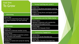 Goal One:
To Grow
1– Advertising
Action One:
Two primary advertising drives each year
to bring in members for each sporting
code
2– Retention
Action Two:
Implement a biannual member survey
Action Three:
Establish and embed recognition scheme
for volunteers and members
Action Four:
Establish a routine exit survey for leaving
members
3 – Strong Coaching and Junior’s
Action Five:
Embed strong Tennis and Squash coaching
Action Six:
Embed a strong Tennis and Squash juniors
programme
4 – Corporates and the Public Sector
Action Seven:
Approach Corporates with membership
and sponsorship opportunities
Action Eight:
Establish the Holyoake Shield
5 – Community Engagement
Action Nine:
Annual stall at the Thorndon Fair
Action Ten:
Host regular Thorndon Club Open Day
 